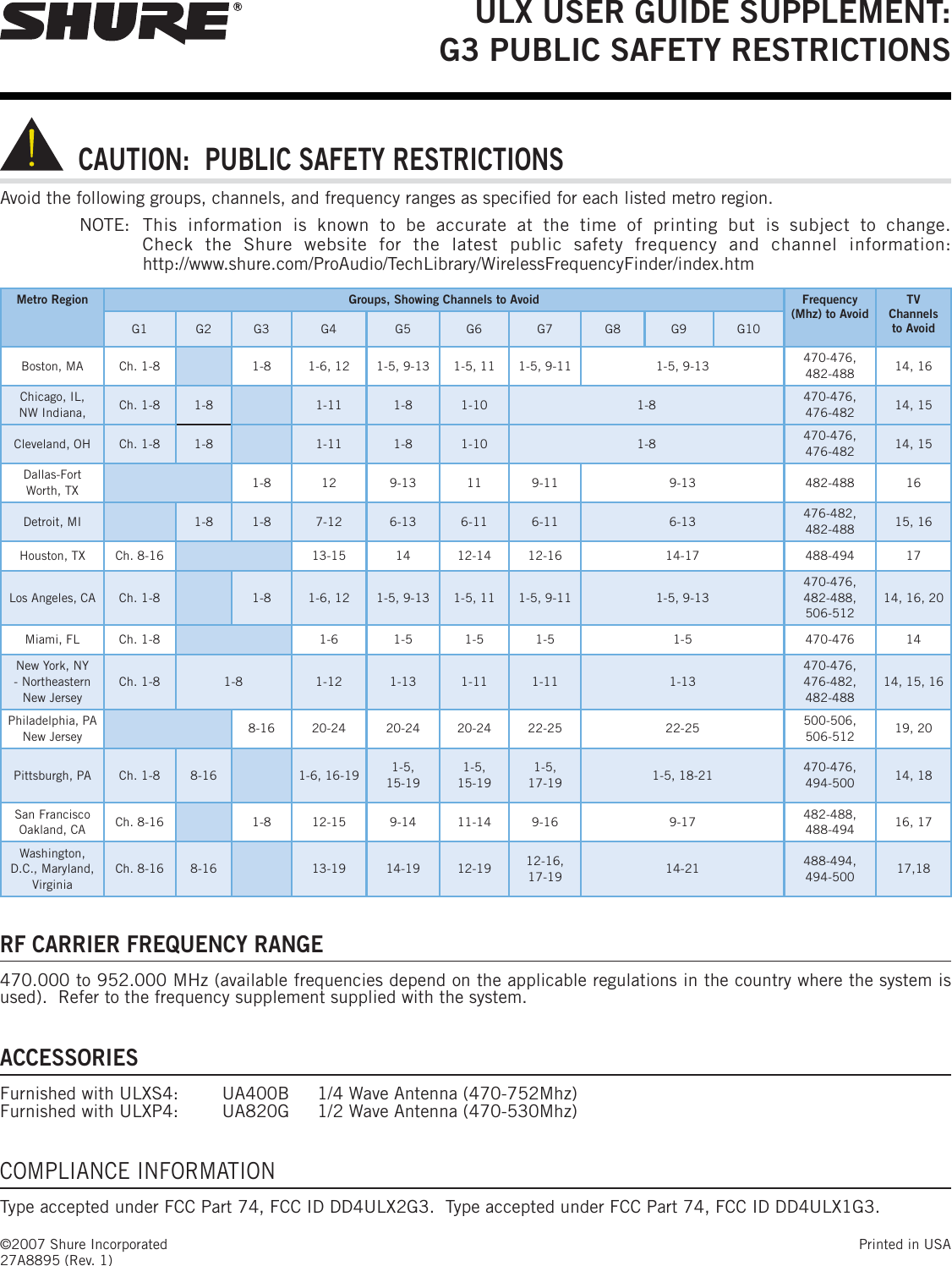   CAUTION:  PUBLIC SAFETY RESTRICTIONSAvoid the following groups, channels, and frequency ranges as speciﬁ ed for each listed metro region.NOTE:   This information is known to be accurate at the time of printing but is subject to change. Check the Shure website for the latest public safety frequency and channel information: http://www.shure.com/ProAudio/TechLibrary/WirelessFrequencyFinder/index.htmULX USER GUIDE SUPPLEMENT:G3 PUBLIC SAFETY RESTRICTIONS Metro Region Groups, Showing Channels to Avoid Frequency (Mhz) to AvoidTV Channels to AvoidG1 G2 G3 G4 G5 G6 G7 G8 G9 G10Boston, MA Ch. 1-8 1-8 1-6, 12 1-5, 9-13 1-5, 11 1-5, 9-11 1-5, 9-13 470-476, 482-488 14, 16Chicago, IL, NW Indiana,  Ch. 1-8 1-8 1-11 1-8 1-10 1-8 470-476, 476-482 14, 15Cleveland, OH Ch. 1-8 1-8 1-11 1-8 1-10 1-8 470-476, 476-482 14, 15Dallas-Fort Worth, TX 1-8 12 9-13 11 9-11 9-13 482-488 16Detroit, MI 1-8 1-8 7-12 6-13 6-11 6-11 6-13 476-482, 482-488 15, 16Houston, TX Ch. 8-16 13-15 14 12-14 12-16 14-17 488-494 17Los Angeles, CA Ch. 1-8 1-8 1-6, 12 1-5, 9-13 1-5, 11 1-5, 9-11 1-5, 9-13470-476, 482-488, 506-51214, 16, 20Miami, FL Ch. 1-8 1-6 1-5 1-5 1-5 1-5 470-476 14New York, NY- Northeastern New JerseyCh. 1-8 1-8 1-12 1-13 1-11 1-11 1-13470-476,  476-482, 482-48814, 15, 16Philadelphia, PANew Jersey 8-16 20-24 20-24 20-24 22-25 22-25 500-506, 506-512 19, 20Pittsburgh, PA Ch. 1-8 8-16 1-6, 16-19 1-5, 15-191-5, 15-191-5, 17-19 1-5, 18-21 470-476, 494-500 14, 18San FranciscoOakland, CA Ch. 8-16 1-8 12-15 9-14 11-14 9-16 9-17 482-488, 488-494 16, 17Washington, D.C., Maryland, VirginiaCh. 8-16 8-16 13-19 14-19 12-19 12-16, 17-19 14-21 488-494, 494-500 17,18RF CARRIER FREQUENCY RANGE470.000 to 952.000 MHz (available frequencies depend on the applicable regulations in the country where the system is used).  Refer to the frequency supplement supplied with the system.ACCESSORIESFurnished with ULXS4:  UA400B  1/4 Wave Antenna (470-752Mhz)Furnished with ULXP4:  UA820G  1/2 Wave Antenna (470-530Mhz)COMPLIANCE INFORMATION Type accepted under FCC Part 74, FCC ID DD4ULX2G3.  Type accepted under FCC Part 74, FCC ID DD4ULX1G3.©2007 Shure Incorporated  Printed in USA27A8895 (Rev. 1)