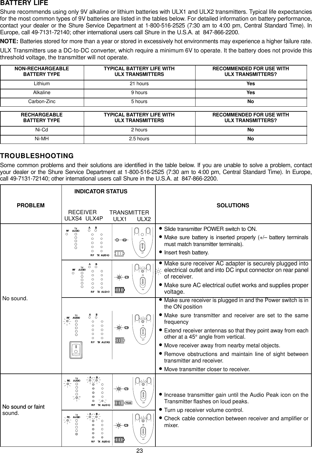 23BATTERY LIFEShure recommends using only 9V alkaline or lithium batteries with ULX1 and ULX2 transmitters. Typical life expectanciesfor the most common types of 9V batteries are listed in the tables below. For detailed information on battery performance,contact your dealer or the Shure Service Department at 1-800-516-2525 (7:30 am to 4:00 pm, Central Standard Time). InEurope, call 49-7131-72140; other international users call Shure in the U.S.A. at  847-866-2200.NOTE: Batteries stored for more than a year or stored in excessively hot environments may experience a higher failure rate.ULX Transmitters use a DC-to-DC converter, which require a minimum 6V to operate. It the battery does not provide thisthreshold voltage, the transmitter will not operate.NON-RECHARGEABLEBATTERY TYPE TYPICAL BATTERY LIFE WITHULX TRANSMITTERS RECOMMENDED FOR USE WITHULX TRANSMITTERS?Lithium 21 hours YesAlkaline 9 hours YesCarbon-Zinc 5 hours NoRECHARGEABLEBATTERY TYPE TYPICAL BATTERY LIFE WITHULX TRANSMITTERS RECOMMENDED FOR USE WITHULX TRANSMITTERS?Ni-Cd 2 hours NoNi-MH 2.5 hours NoTROUBLESHOOTINGSome common problems and their solutions are identified in the table below. If you are unable to solve a problem, contactyour dealer or the Shure Service Department at 1-800-516-2525 (7:30 am to 4:00 pm, Central Standard Time). In Europe,call 49-7131-72140; other international users call Shure in the U.S.A. at  847-866-2200.PROBLEMINDICATOR STATUSTRANSMITTERRECEIVERULXS4 ULX4P ULX1 ULX2SOLUTIONS•Slide transmitter POWER switch to ON.•Make sure battery is inserted properly (+/– battery terminalsmust match transmitter terminals).•Insert fresh battery.•Make sure receiver AC adapter is securely plugged intoelectrical outlet and into DC input connector on rear panelof receiver.•Make sure AC electrical outlet works and supplies propervoltage.No sound. •Make sure receiver is plugged in and the Power switch is inthe ON position•Make sure transmitter and receiver are set to the samefrequency•Extend receiver antennas so that they point away from eachother at a 45° angle from vertical.•Move receiver away from nearby metal objects.•Remove obstructions and maintain line of sight betweentransmitter and receiver.•Move transmitter closer to receiver.No sound or faint•Increase transmitter gain until the Audio Peak icon on theTransmitter flashes on loud peaks.•No sound or faintsound. •Turn up receiver volume control.•Check cable connection between receiver and amplifier ormixer.