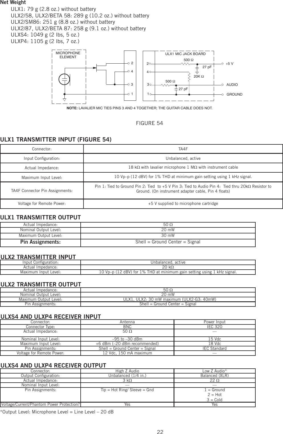 22Net Weight ULX1: 79 g (2.8 oz.) without batteryULX2/58, ULX2/BETA 58: 289 g (10.2 oz.) without batteryULX2/SM86: 251 g (8.8 oz.) without batteryULX2/87, ULX2/BETA 87: 258 g (9.1 oz.) without batteryULXS4: 1049 g (2 lbs, 5 oz.)ULXP4: 1105 g (2 lbs, 7 oz.)27 pF20K :27 pF+5 VAUDIOGROUNDULX1 MIC JACK BOARD214500 :500 :MICROPHONEELEMENT32134NOTE: LAVALIER MIC TIES PINS 3 AND 4 TOGETHER; THE GUITAR CABLE DOES NOT.FIGURE 54 ULX1 TRANSMITTER INPUT (FIGURE 54) Connector: TA4F Input Conﬁ guration:  Unbalanced, active Actual Impedance:  18 kΩ with lavalier microphone 1 MΩ with instrument cable Maximum Input Level:  10 Vp–p (12 dBV) for 1% THD at minimum gain setting using 1 kHz signal. TA4F Connector Pin Assignments: Pin 1: Tied to Ground Pin 2: Tied  to +5 V Pin 3: Tied to Audio Pin 4:  Tied thru 20kΩ Resistor to Ground. (On instrument adapter cable, Pin 4 ﬂ oats) Voltage for Remote Power:  +5 V supplied to microphone cartridge ULX1 TRANSMITTER OUTPUT Actual Impedance:  50 Ω Nominal Output Level:  20 mW Maximum Output Level:  30 mW Pin Assignments:  Shell = Ground Center = Signal ULX2 TRANSMITTER INPUTInput Conﬁ guration:  Unbalanced, activeActual Impedance:  20 kΩMaximum Input Level:  10 Vp–p (12 dBV) for 1% THD at minimum gain setting using 1 kHz signal. ULX2 TRANSMITTER OUTPUTActual Impedance:  50 ΩNominal Output Level:  20 mWMaximum Output Level:                                                ULX1, ULX2: 30 mW maximum (ULX2-G3: 40mW)Pin Assignments:  Shell = Ground Center = SignalULXS4 AND ULXP4 RECEIVER INPUTConnector: Antenna Power InputConnector Type:  BNC IEC 320Actual Impedance:  50 Ω–– Nominal Input Level:  –95 to –30 dBm  15 VdcMaximum Input Level:  +6 dBm (–20 dBm recommended) 18 VdcPin Assignments:  Shell = Ground Center = Signal IEC StandardVoltage for Remote Power:  12 Vdc, 150 mA maximum –– ULXS4 AND ULXP4 RECEIVER OUTPUTConnector:  High Z Audio Low Z Audio* Output Conﬁ guration:  Unbalanced (1/4 in.)  Balanced (XLR) Actual Impedance:  3 kΩ22 ΩNominal Input Level:  ––  ––Pin Assignments:  Tip = Hot Ring/ Sleeve = Gnd 1 = Ground 2 = Hot 3 = ColdVoltage/Current/Phantom Power Protection?  Yes  Yes*Output Level: Microphone Level = Line Level – 20 dB 