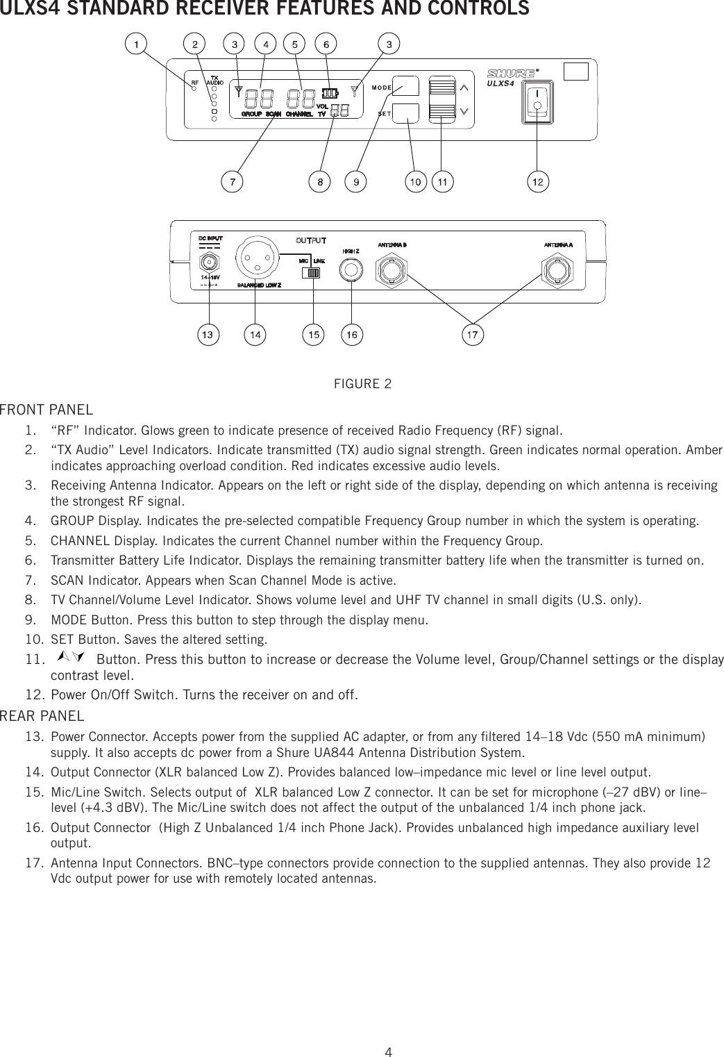 4ULXS4 STANDARD RECEIVER FEATURES AND CONTROLSFIGURE 2 FRONT PANEL “RF” Indicator. Glows green to indicate presence of received Radio Frequency (RF) signal. 1. 2.  “TX Audio” Level Indicators. Indicate transmitted (TX) audio signal strength. Green indicates normal operation. Amber indicates approaching overload condition. Red indicates excessive audio levels. 3.  Receiving Antenna Indicator. Appears on the left or right side of the display, depending on which antenna is receiving the strongest RF signal. 4.  GROUP Display. Indicates the pre-selected compatible Frequency Group number in which the system is operating. 5.  CHANNEL Display. Indicates the current Channel number within the Frequency Group. 6.  Transmitter Battery Life Indicator. Displays the remaining transmitter battery life when the transmitter is turned on. 7.  SCAN Indicator. Appears when Scan Channel Mode is active. 8.  TV Channel/Volume Level Indicator. Shows volume level and UHF TV channel in small digits (U.S. only). 9.  MODE Button. Press this button to step through the display menu. 10.  SET Button. Saves the altered setting. 11.   Button. Press this button to increase or decrease the Volume level, Group/Channel settings or the display contrast level. 12. Power On/Off Switch. Turns the receiver on and off. REAR PANEL Power Connector. Accepts power from the supplied AC adapter, or from any ﬁ ltered 14–18 Vdc (550 mA minimum) 13. supply. It also accepts dc power from a Shure UA844 Antenna Distribution System. Output Connector (XLR balanced Low Z). Provides balanced low–impedance mic level or line level output. 14. Mic/Line Switch. Selects output of  XLR balanced Low Z connector. It can be set for microphone (–27 dBV) or line–15. level (+4.3 dBV). The Mic/Line switch does not affect the output of the unbalanced 1/4 inch phone jack. Output Connector  (High Z Unbalanced 1/4 inch Phone Jack). Provides unbalanced high impedance auxiliary level 16. output. Antenna Input Connectors. BNC–type connectors provide connection to the supplied antennas. They also provide 12 17. Vdc output power for use with remotely located antennas. 
