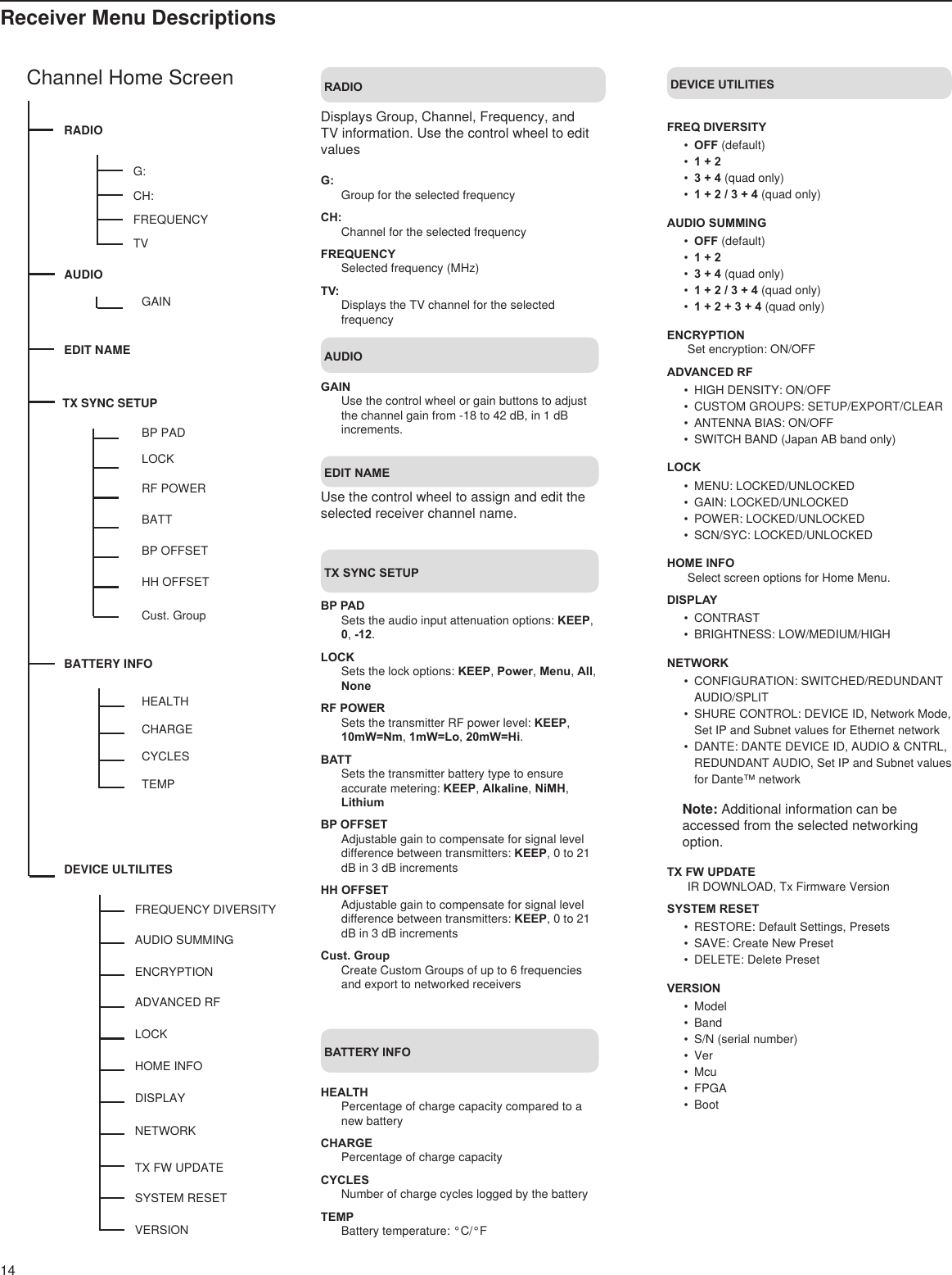 RADIOAUDIOEDIT NAMETX SYNC SETUPBATTERY INFODEVICE ULTILITESG:CH:FREQUENCYTVGAINBP PADLOCKRF POWERBATTBP OFFSETHH OFFSETCust. GroupHEALTHCHARGECYCLESTEMPFREQUENCY DIVERSITYAUDIO SUMMINGENCRYPTIONADVANCED RFLOCKHOME INFODISPLAYNETWORKTX FW UPDATESYSTEM RESETVERSION14Receiver Menu DescriptionsRADIODisplays Group, Channel, Frequency, and TV information. Use the control wheel to edit valuesG:Group for the selected frequencyCH:Channel for the selected frequencyFREQUENCYSelected frequency (MHz)TV:Displays the TV channel for the selected frequencyAUDIOEDIT NAMEGAINUse the control wheel or gain buttons to adjust the channel gain from -18 to 42 dB, in 1 dB increments.Use the control wheel to assign and edit the selected receiver channel name.TX SYNC SETUPBP PADSets the audio input attenuation options: KEEP, 0, -12.LOCKSets the lock options: KEEP, Power, Menu, All, NoneRF POWERSets the transmitter RF power level: KEEP, 10mW=Nm, 1mW=Lo, 20mW=Hi.BATTSets the transmitter battery type to ensure accurate metering: KEEP, Alkaline, NiMH, LithiumBP OFFSETAdjustable gain to compensate for signal level difference between transmitters: KEEP, 0 to 21 dB in 3 dB incrementsHH OFFSETAdjustable gain to compensate for signal level difference between transmitters: KEEP, 0 to 21 dB in 3 dB incrementsCust. GroupCreate Custom Groups of up to 6 frequencies and export to networked receiversBATTERY INFOHEALTHPercentage of charge capacity compared to a new batteryCHARGEPercentage of charge capacityCYCLESNumber of charge cycles logged by the batteryTEMPBattery temperature: °C/°FDEVICE UTILITIESFREQ DIVERSITY•  OFF (default)•  1 + 2•  3 + 4 (quad only)•  1 + 2 / 3 + 4 (quad only)AUDIO SUMMING•  OFF (default)•  1 + 2•  3 + 4 (quad only)•  1 + 2 / 3 + 4 (quad only)•  1 + 2 + 3 + 4 (quad only)ENCRYPTIONSet encryption: ON/OFFADVANCED RF•  HIGH DENSITY: ON/OFF•  CUSTOM GROUPS: SETUP/EXPORT/CLEAR•  ANTENNA BIAS: ON/OFF•  SWITCH BAND (Japan AB band only)LOCK•  MENU: LOCKED/UNLOCKED•  GAIN: LOCKED/UNLOCKED•  POWER: LOCKED/UNLOCKED•  SCN/SYC: LOCKED/UNLOCKEDHOME INFOSelect screen options for Home Menu.DISPLAY•  CONTRAST•  BRIGHTNESS: LOW/MEDIUM/HIGHNETWORK•  CONFIGURATION: SWITCHED/REDUNDANT AUDIO/SPLIT•  SHURE CONTROL: DEVICE ID, Network Mode, Set IP and Subnet values for Ethernet network•  DANTE: DANTE DEVICE ID, AUDIO &amp; CNTRL, REDUNDANT AUDIO, Set IP and Subnet values for Dante™ network Note: Additional information can be accessed from the selected networking option.TX FW UPDATEIR DOWNLOAD, Tx Firmware VersionSYSTEM RESET•  RESTORE: Default Settings, Presets•  SAVE: Create New Preset•  DELETE: Delete PresetVERSION•  Model•  Band•  S/N (serial number)•  Ver•  Mcu•  FPGA•  BootChannel Home Screen