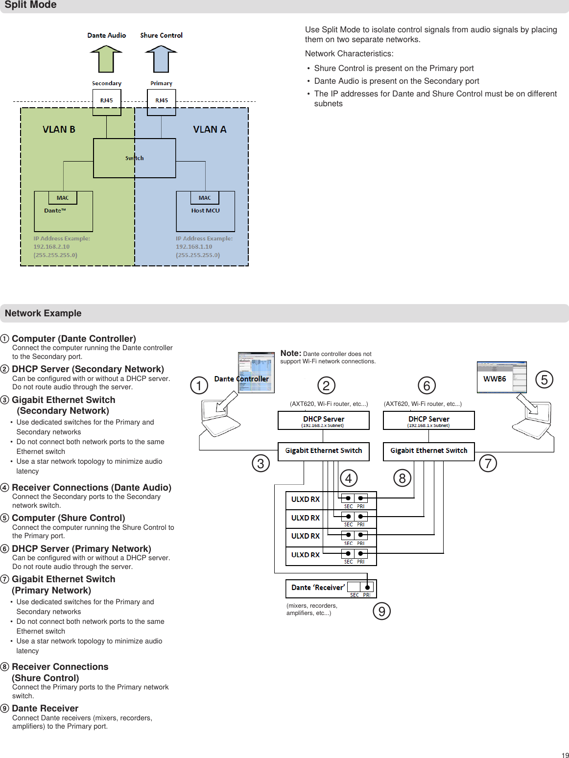 ①②③④⑤⑥⑦⑧⑨19Split ModeUse Split Mode to isolate control signals from audio signals by placing them on two separate networks.Network Characteristics:•  Shure Control is present on the Primary port•  Dante Audio is present on the Secondary port•  The IP addresses for Dante and Shure Control must be on different subnetsNetwork Example① Computer (Dante Controller)Connect the computer running the Dante controller to the Secondary port.② DHCP Server (Secondary Network)Can be configured with or without a DHCP server. Do not route audio through the server.③  Gigabit Ethernet Switch    (Secondary Network)•  Use dedicated switches for the Primary and Secondary networks•  Do not connect both network ports to the same Ethernet switch•  Use a star network topology to minimize audio latency④ Receiver Connections (Dante Audio)Connect the Secondary ports to the Secondary network switch.⑤ Computer (Shure Control)Connect the computer running the Shure Control to the Primary port.⑥ DHCP Server (Primary Network)Can be configured with or without a DHCP server. Do not route audio through the server.⑦  Gigabit Ethernet Switch  (Primary Network) •  Use dedicated switches for the Primary and Secondary networks•  Do not connect both network ports to the same Ethernet switch•  Use a star network topology to minimize audio latency⑧  Receiver Connections  (Shure Control) Connect the Primary ports to the Primary network switch.⑨ Dante Receiver Connect Dante receivers (mixers, recorders, amplifiers) to the Primary port.Note: Dante controller does not support Wi-Fi network connections.(AXT620, Wi-Fi router, etc...) (AXT620, Wi-Fi router, etc...)(mixers, recorders, amplifiers, etc...)