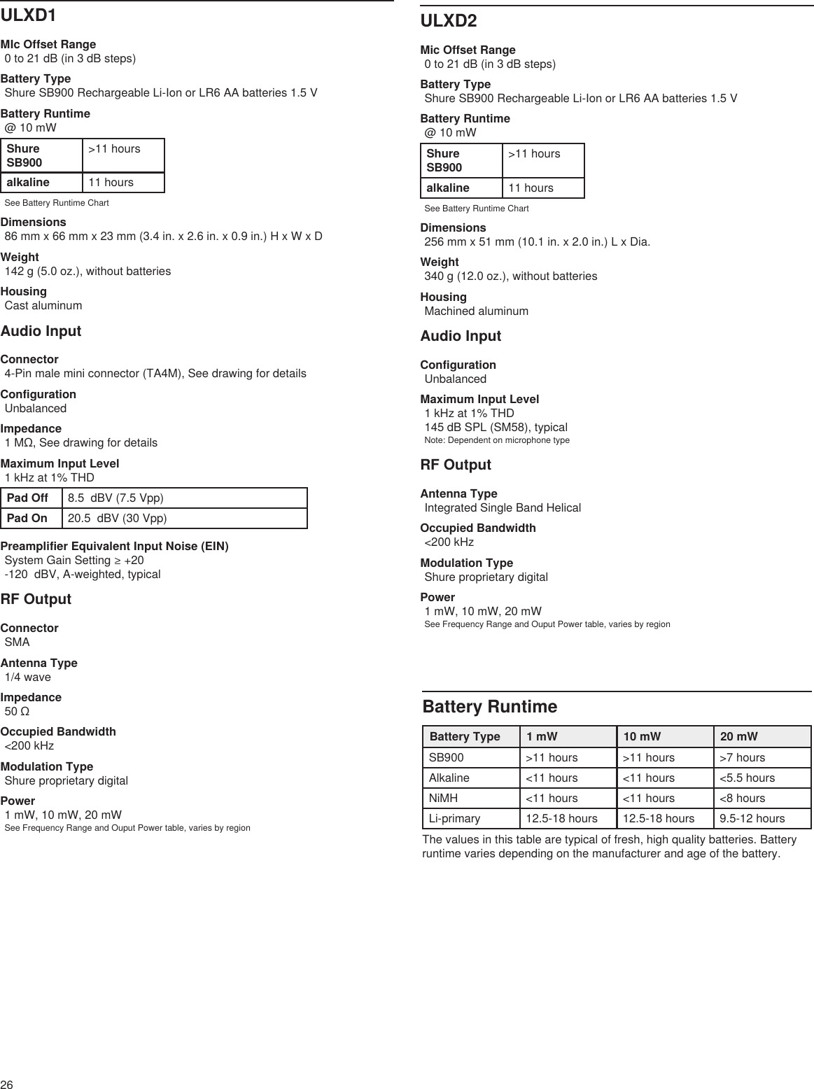 26ULXD1MIc Offset Range0 to 21 dB (in 3 dB steps)Battery TypeShure SB900 Rechargeable Li-Ion or LR6 AA batteries 1.5 VBattery Runtime@ 10 mWShure SB900&gt;11 hoursalkaline 11 hoursSee Battery Runtime ChartDimensions86 mm x 66 mm x 23 mm (3.4 in. x 2.6 in. x 0.9 in.) H x W x DWeight142 g (5.0 oz.), without batteriesHousingCast aluminumAudio InputConnector4-Pin male mini connector (TA4M), See drawing for detailsConfigurationUnbalancedImpedance1 MΩ, See drawing for detailsMaximum Input Level1 kHz at 1% THDPad Off 8.5  dBV (7.5 Vpp)Pad On 20.5  dBV (30 Vpp)Preamplifier Equivalent Input Noise (EIN)System Gain Setting ≥ +20-120  dBV, A-weighted, typicalRF OutputConnectorSMAAntenna Type1/4 waveImpedance50 ΩOccupied Bandwidth&lt;200 kHzModulation TypeShure proprietary digitalPower1 mW, 10 mW, 20 mWSee Frequency Range and Ouput Power table, varies by regionULXD2Mic Offset Range0 to 21 dB (in 3 dB steps)Battery TypeShure SB900 Rechargeable Li-Ion or LR6 AA batteries 1.5 VBattery Runtime@ 10 mWShure SB900&gt;11 hoursalkaline 11 hoursSee Battery Runtime ChartDimensions256 mm x 51 mm (10.1 in. x 2.0 in.) L x Dia.Weight340 g (12.0 oz.), without batteriesHousingMachined aluminumAudio InputConfigurationUnbalancedMaximum Input Level1 kHz at 1% THD145 dB SPL (SM58), typicalNote: Dependent on microphone typeRF OutputAntenna TypeIntegrated Single Band HelicalOccupied Bandwidth&lt;200 kHzModulation TypeShure proprietary digitalPower1 mW, 10 mW, 20 mWSee Frequency Range and Ouput Power table, varies by regionBattery RuntimeBattery Type 1 mW 10 mW 20 mWSB900 &gt;11 hours &gt;11 hours &gt;7 hoursAlkaline &lt;11 hours &lt;11 hours &lt;5.5 hoursNiMH &lt;11 hours &lt;11 hours &lt;8 hoursLi-primary 12.5-18 hours 12.5-18 hours 9.5-12 hoursThe values in this table are typical of fresh, high quality batteries. Battery runtime varies depending on the manufacturer and age of the battery.