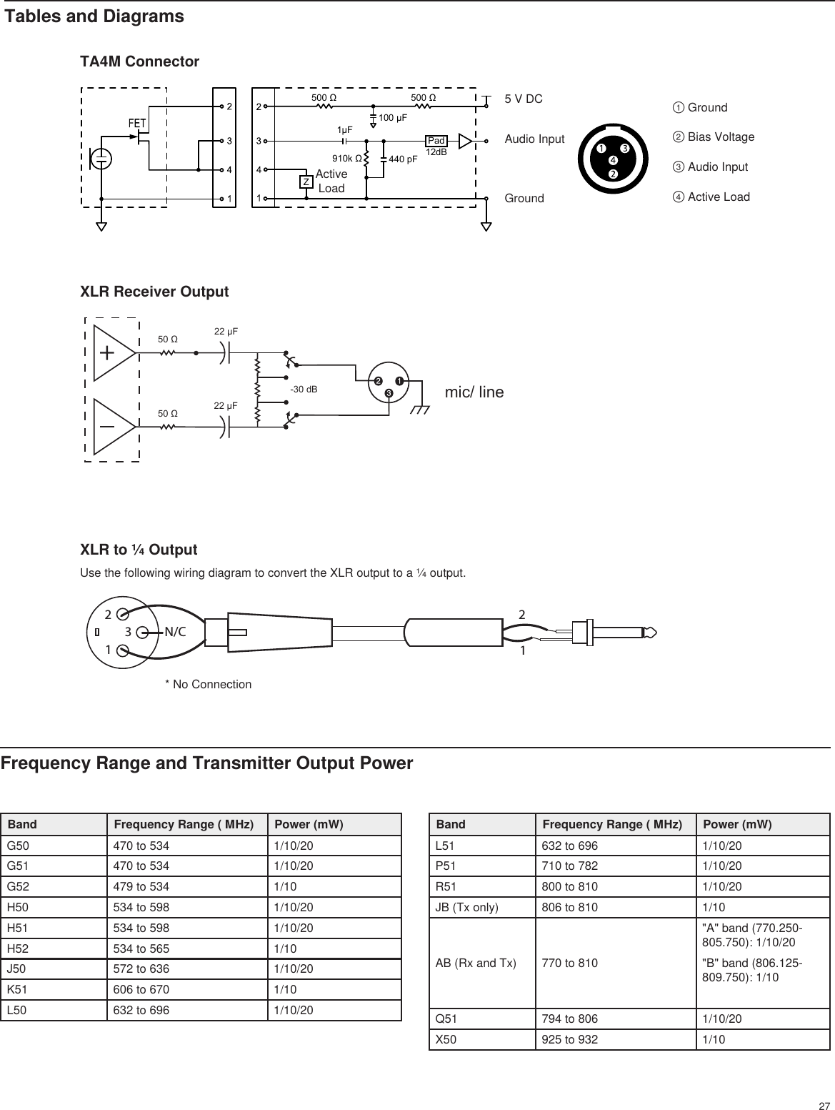 2750 Ω 22 µF 22 µF -30 dB 50 Ω mic/ line500 Ω 500 Ω910k Ω 100 µF440 pF1µFPad12dBZ2 2113N/CTables and DiagramsTA4M ConnectorActive Load5 V DCAudio InputGround① Ground② Bias Voltage③ Audio Input④ Active LoadXLR Receiver OutputXLR to ¼ OutputUse the following wiring diagram to convert the XLR output to a ¼ output.Frequency Range and Transmitter Output PowerBand Frequency Range ( MHz) Power (mW)G50 470 to 534 1/10/20G51 470 to 534 1/10/20G52 479 to 534 1/10H50 534 to 598 1/10/20H51 534 to 598 1/10/20H52 534 to 565 1/10J50 572 to 636 1/10/20K51 606 to 670 1/10L50 632 to 696 1/10/20Band Frequency Range ( MHz) Power (mW)L51 632 to 696 1/10/20P51 710 to 782 1/10/20R51 800 to 810 1/10/20JB (Tx only) 806 to 810 1/10AB (Rx and Tx) 770 to 810&quot;A&quot; band (770.250-805.750): 1/10/20&quot;B&quot; band (806.125-809.750): 1/10Q51 794 to 806 1/10/20X50 925 to 932 1/10* No Connection