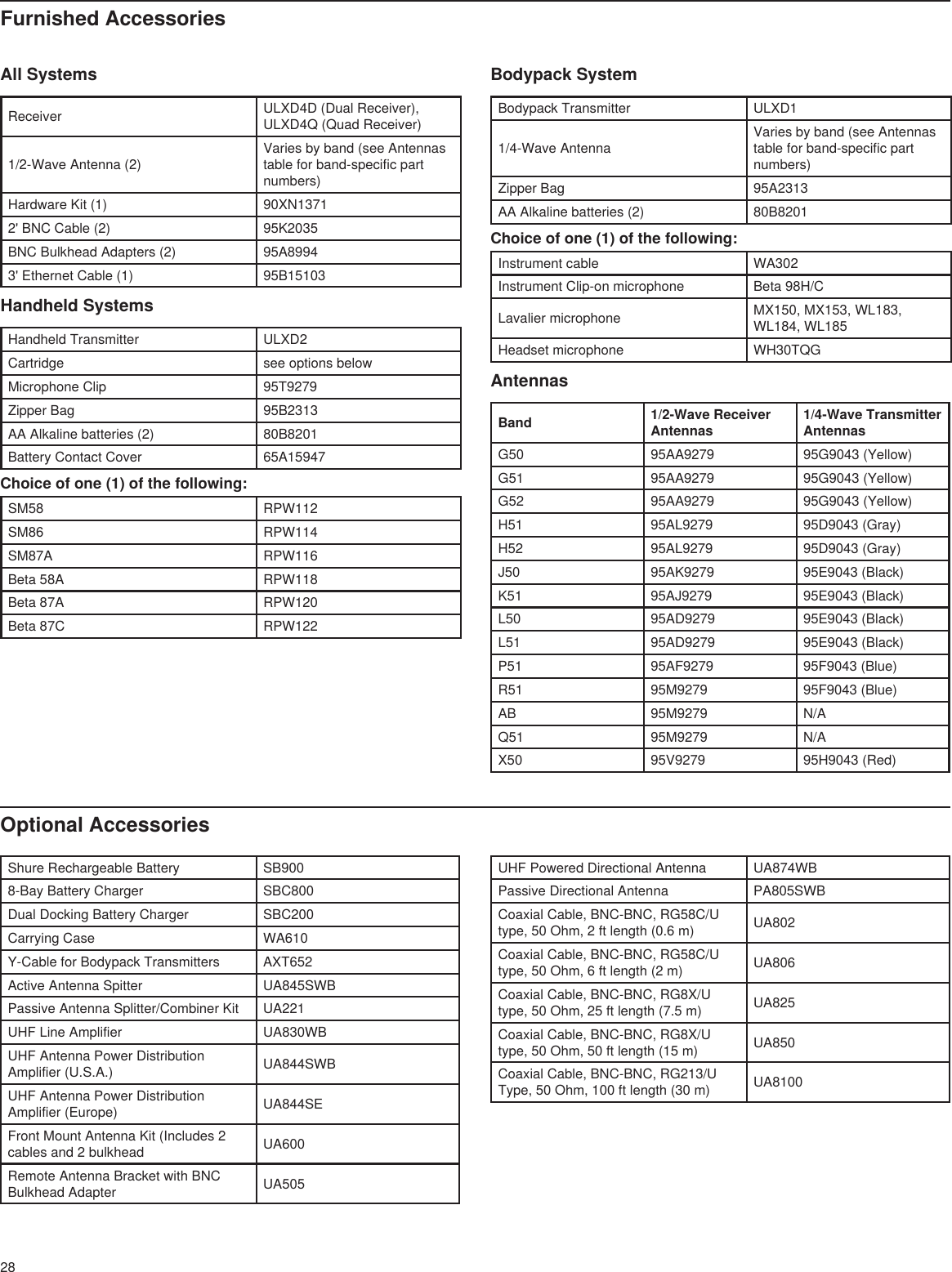 28Furnished AccessoriesBodypack SystemBodypack Transmitter ULXD11/4-Wave AntennaVaries by band (see Antennas table for band-specific part numbers)Zipper Bag 95A2313AA Alkaline batteries (2) 80B8201Choice of one (1) of the following:Instrument cable WA302 Instrument Clip-on microphone Beta 98H/C Lavalier microphone MX150, MX153, WL183, WL184, WL185Headset microphone WH30TQGAntennasBand 1/2-Wave Receiver Antennas1/4-Wave Transmitter AntennasG50 95AA9279 95G9043 (Yellow)G51 95AA9279 95G9043 (Yellow)G52 95AA9279 95G9043 (Yellow)H51 95AL9279 95D9043 (Gray)H52 95AL9279 95D9043 (Gray)J50 95AK9279 95E9043 (Black)K51 95AJ9279 95E9043 (Black)L50 95AD9279 95E9043 (Black)L51 95AD9279 95E9043 (Black)P51 95AF9279 95F9043 (Blue)R51 95M9279 95F9043 (Blue)AB 95M9279 N/AQ51 95M9279 N/AX50 95V9279 95H9043 (Red)Optional AccessoriesAll SystemsReceiver ULXD4D (Dual Receiver), ULXD4Q (Quad Receiver) 1/2-Wave Antenna (2)Varies by band (see Antennas table for band-specific part numbers)Hardware Kit (1) 90XN13712&apos; BNC Cable (2) 95K2035BNC Bulkhead Adapters (2) 95A89943&apos; Ethernet Cable (1) 95B15103Handheld SystemsHandheld Transmitter ULXD2Cartridge see options belowMicrophone Clip 95T9279Zipper Bag 95B2313AA Alkaline batteries (2) 80B8201Battery Contact Cover 65A15947Choice of one (1) of the following: SM58 RPW112SM86 RPW114SM87A RPW116Beta 58A RPW118Beta 87A RPW120Beta 87C RPW122Shure Rechargeable Battery SB9008-Bay Battery Charger SBC800Dual Docking Battery Charger SBC200Carrying Case WA610Y-Cable for Bodypack Transmitters  AXT652Active Antenna Spitter UA845SWBPassive Antenna Splitter/Combiner Kit UA221UHF Line Amplifier UA830WBUHF Antenna Power Distribution Amplifier (U.S.A.) UA844SWBUHF Antenna Power Distribution Amplifier (Europe) UA844SEFront Mount Antenna Kit (Includes 2 cables and 2 bulkhead UA600Remote Antenna Bracket with BNC Bulkhead Adapter UA505UHF Powered Directional Antenna UA874WBPassive Directional Antenna PA805SWBCoaxial Cable, BNC-BNC, RG58C/U type, 50 Ohm, 2 ft length (0.6 m) UA802Coaxial Cable, BNC-BNC, RG58C/U type, 50 Ohm, 6 ft length (2 m) UA806Coaxial Cable, BNC-BNC, RG8X/U type, 50 Ohm, 25 ft length (7.5 m) UA825Coaxial Cable, BNC-BNC, RG8X/U type, 50 Ohm, 50 ft length (15 m) UA850Coaxial Cable, BNC-BNC, RG213/U Type, 50 Ohm, 100 ft length (30 m) UA8100