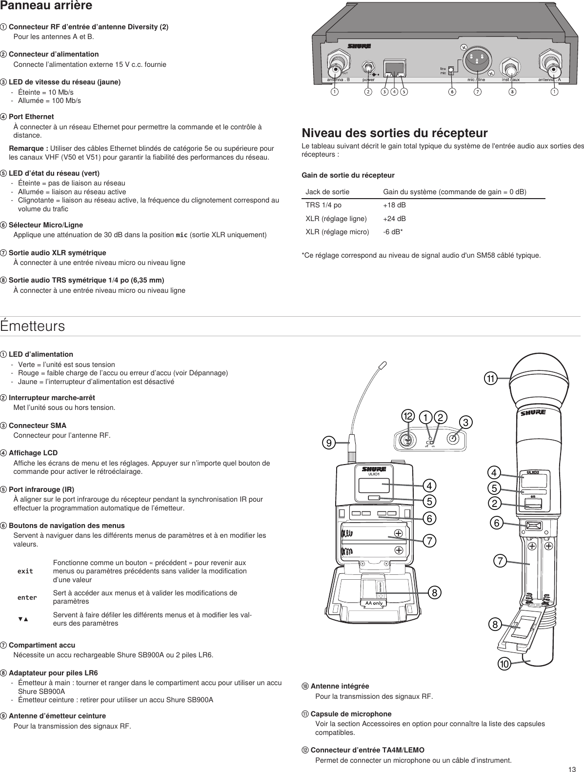 13Panneau arrière① Connecteur RF d’entrée d’antenne Diversity (2)Pour les antennes A et B.② Connecteur d’alimentation Connecte l’alimentation externe 15 V c.c. fournie③ LED de vitesse du réseau (jaune) - Éteinte = 10 Mb/s  - Allumée = 100 Mb/s④ Port EthernetÀ connecter à un réseau Ethernet pour permettre la commande et le contrôle à distance. Remarque : Utiliser des câbles Ethernet blindés de catégorie 5e ou supérieure pour les canaux VHF (V50 et V51) pour garantir la fiabilité des performances du réseau.⑤ LED d’état du réseau (vert) - Éteinte = pas de liaison au réseau - Allumée = liaison au réseau active - Clignotante = liaison au réseau active, la fréquence du clignotement correspond au volume du trafic⑥ Sélecteur Micro/LigneApplique une atténuation de 30 dB dans la position mic (sortie XLR uniquement)⑦ Sortie audio XLR symétriqueÀ connecter à une entrée niveau micro ou niveau ligne⑧ Sortie audio TRS symétrique 1/4 po (6,35 mm)À connecter à une entrée niveau micro ou niveau ligneNiveau des sorties du récepteurLe tableau suivant décrit le gain total typique du système de l&apos;entrée audio aux sorties des récepteurs :Gain de sortie du récepteurJack de sortie Gain du système (commande de gain = 0 dB)TRS 1/4 po +18 dBXLR (réglage ligne) +24 dBXLR (réglage micro) -6 dB* *Ce réglage correspond au niveau de signal audio d&apos;un SM58 câblé typique.Émetteurs① LED d’alimentation - Verte = l’unité est sous tension - Rouge = faible charge de l’accu ou erreur d’accu (voir Dépannage) - Jaune = l’interrupteur d’alimentation est désactivé ② Interrupteur marche-arrêtMet l’unité sous ou hors tension.③ Connecteur SMAConnecteur pour l’antenne RF.④ Affichage LCD Affiche les écrans de menu et les réglages. Appuyer sur n’importe quel bouton de commande pour activer le rétroéclairage.⑤ Port infrarouge (IR) À aligner sur le port infrarouge du récepteur pendant la synchronisation IR pour effectuer la programmation automatique de l’émetteur.⑥ Boutons de navigation des menus Servent à naviguer dans les différents menus de paramètres et à en modifier les valeurs.exitFonctionne comme un bouton « précédent » pour revenir aux menus ou paramètres précédents sans valider la modification d’une valeurenter Sert à accéder aux menus et à valider les modifications de paramètres▼▲ Servent à faire défiler les différents menus et à modifier les val-eurs des paramètres⑦ Compartiment accuNécessite un accu rechargeable Shure SB900A ou 2 piles LR6.⑧ Adaptateur pour piles LR6 - Émetteur à main : tourner et ranger dans le compartiment accu pour utiliser un accu Shure SB900A - Émetteur ceinture : retirer pour utiliser un accu Shure SB900A⑨ Antenne d’émetteur ceinturePour la transmission des signaux RF.⑩ Antenne intégréePour la transmission des signaux RF.⑪ Capsule de microphoneVoir la section Accessoires en option pour connaître la liste des capsules compatibles.⑫ Connecteur d’entrée TA4M/LEMOPermet de connecter un microphone ou un câble d’instrument.௠௟ ௡௪௧௢௣௤௥௦௩௨௦௥௤௠௣௢