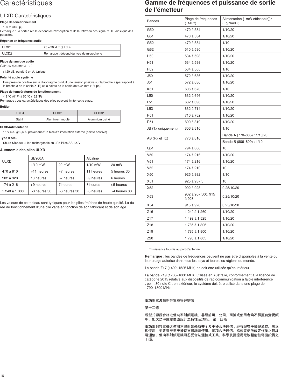 16CaractéristiquesULXD CaractéristiquesPlage de fonctionnement100 m (330 pi)Remarque : La portée réelle dépend de l&apos;absorption et de la réflexion des signaux HF, ainsi que des parasites.Réponse en fréquence audioULXD1 20 – 20 kHz (±1 dB)ULXD2 Remarque : dépend du type de microphonePlage dynamique audioGain du système à +10&gt;120 dB, pondéré en A, typiquePolarité audio systèmeUne pression positive sur le diaphragme produit une tension positive sur la broche 2 (par rapport à la broche 3 de la sortie XLR) et la pointe de la sortie de 6,35 mm (1/4 po).Plage de températures de fonctionnement-18°C (0°F) à 50°C (122°F)Remarque : Les caractéristiques des piles peuvent limiter cette plage.BoîtierULXD4 ULXD1 ULXD2Stahl Aluminium moulé Aluminium usinéULXD4Alimentation15 V c.c. @ 0,6 A, provenant d’un bloc d’alimentation externe (pointe positive)Type d&apos;accuShure SB900A Li-ion rechargeable ou LR6 Piles AA 1,5 VAutonomie des piles ULXD ULXD SB900A Alcaline1/10 mW 20 mW 1/10 mW 20 mW470 à 810 &gt;11 heures &gt;7 heures 11 heures 5 heures 30902 à 928 10 heures &gt;7 heures &gt;9 heures 6 heures174 à 216 &gt;9 heures 7 heures 8 heures &gt;5 heures1 240 à 1 800 &gt;8 heures 30 &gt;6 heures 30 &gt;6 heures &gt;4 heures 30Les valeurs de ce tableau sont typiques pour les piles fraîches de haute qualité. La du-rée de fonctionnement d&apos;une pile varie en fonction de son fabricant et de son âge.Gamme de fréquences et puissance de sortie de l’émetteurBandes Plage de fréquences (  MHz)Alimentation (  mW efficace(s))*(Lo/Nm/Hi)G50 470 à 534 1/10/20G51 470 à 534 1/10/20G52 479 à 534 1/10G62 510 à 530 1/10/20H50 534 à 598 1/10/20H51 534 à 598 1/10/20H52 534 à 565 1/10J50 572 à 636 1/10/20J51 572 à 636 1/10/20K51 606 à 670 1/10L50 632 à 696 1/10/20L51 632 à 696 1/10/20L53 632 à 714 1/10/20P51 710 à 782 1/10/20R51 800 à 810 1/10/20JB (Tx uniquement) 806 à 810 1/10AB (Rx et Tx) 770 à 810 Bande A (770–805) : 1/10/20Bande B (806–809) : 1/10Q51 794 à 806 10V50 174 à 216 1/10/20V51 174 à 216 1/10/20V52 174 à 210 10X50 925 à 932 1/10X51 925 à 937,5 10X52 902 à 928 0,25/10/20X53 902 à 907.500, 915 à 928 0,25/10/20X54 915 à 928 0,25/10/20Z16 1 240 à 1 260 1/10/20Z17 1 492 à 1 525 1/10/20Z18 1 785 à 1 805 1/10/20Z19 1 785 à 1 800 1/10/20Z20 1 790 à 1 805 1/10/20* Puissance fournie au port d’antenneRemarque : les bandes de fréquences peuvent ne pas être disponibles à la vente ou leur usage autorisé dans tous les pays et toutes les régions du monde. La bande Z17 (1492–1525 MHz) ne doit être utilisée qu’en intérieur.La bande Z19 (1785–1800 MHz) utilisée en Australie, conformément à la licence de catégorie 2015 relative aux dispositifs de radiocommunication à faible interférence ; point 30 note C : en extérieur, le système doit être utilisé dans une plage de 1790–1800 MHz. 低功率電波輻射性電機管理辦法第十二條經型式認證合格之低功率射頻電機，非經許可，公司、商號或使用者均不得擅自變更頻率、加大功率或變更原設計之特性及功能。 第十四條低功率射頻電機之使用不得影響飛航安全及干擾合法通信；經發現有干擾現象時，應立即停用，並改善至無干擾時方得繼續使用。前項合法通信，指依電信法規定作業之無線電通信。低功率射頻電機須忍受合法通信或工業、科學及醫療用電波輻射性電機設備之干擾。