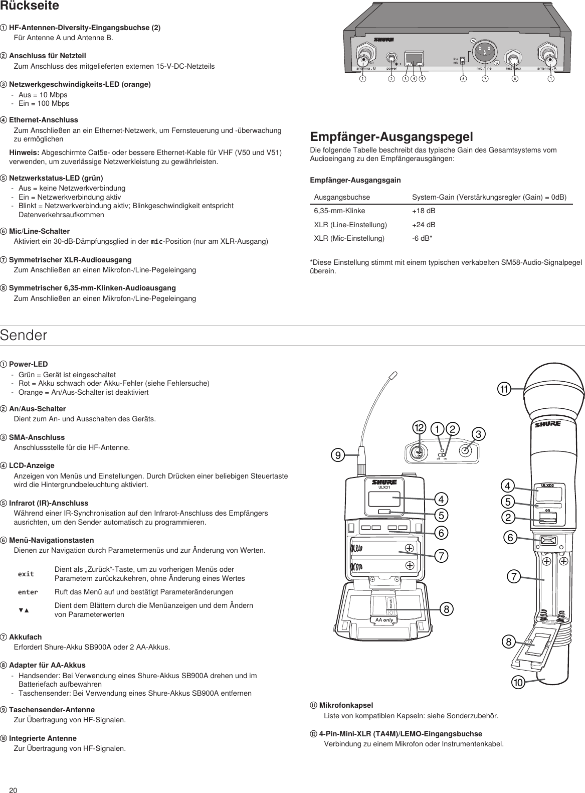 20Rückseite① HF-Antennen-Diversity-Eingangsbuchse (2)Für Antenne A und Antenne B.② Anschluss für Netzteil Zum Anschluss des mitgelieferten externen 15-V-DC-Netzteils③ Netzwerkgeschwindigkeits-LED (orange) - Aus = 10 Mbps  - Ein = 100 Mbps④ Ethernet-AnschlussZum Anschließen an ein Ethernet-Netzwerk, um Fernsteuerung und -überwachung zu ermöglichen Hinweis: Abgeschirmte Cat5e- oder bessere Ethernet-Kable für VHF (V50 und V51) verwenden, um zuverlässige Netzwerkleistung zu gewährleisten.⑤ Netzwerkstatus-LED (grün) - Aus = keine Netzwerkverbindung - Ein = Netzwerkverbindung aktiv - Blinkt = Netzwerkverbindung aktiv; Blinkgeschwindigkeit entspricht Datenverkehrsaufkommen⑥ Mic/Line-SchalterAktiviert ein 30-dB-Dämpfungsglied in der mic-Position (nur am XLR-Ausgang)⑦ Symmetrischer XLR-AudioausgangZum Anschließen an einen Mikrofon-/Line-Pegeleingang⑧ Symmetrischer 6,35-mm-Klinken-AudioausgangZum Anschließen an einen Mikrofon-/Line-PegeleingangEmpfänger-AusgangspegelDie folgende Tabelle beschreibt das typische Gain des Gesamtsystems vom Audioeingang zu den Empfängerausgängen:Empfänger-AusgangsgainAusgangsbuchse System-Gain (Verstärkungsregler (Gain) = 0dB)6,35-mm-Klinke +18 dBXLR (Line-Einstellung) +24 dBXLR (Mic-Einstellung) -6 dB* *Diese Einstellung stimmt mit einem typischen verkabelten SM58-Audio-Signalpegel überein.Sender① Power-LED - Grün = Gerät ist eingeschaltet - Rot = Akku schwach oder Akku-Fehler (siehe Fehlersuche) - Orange = An/Aus-Schalter ist deaktiviert ② An/Aus-SchalterDient zum An- und Ausschalten des Geräts.③ SMA-AnschlussAnschlussstelle für die HF-Antenne.④ LCD-Anzeige Anzeigen von Menüs und Einstellungen. Durch Drücken einer beliebigen Steuertaste wird die Hintergrundbeleuchtung aktiviert.⑤ Infrarot (IR)-Anschluss Während einer IR-Synchronisation auf den Infrarot-Anschluss des Empfängers ausrichten, um den Sender automatisch zu programmieren.⑥ Menü-Navigationstasten Dienen zur Navigation durch Parametermenüs und zur Änderung von Werten.exit Dient als „Zurück“-Taste, um zu vorherigen Menüs oder Parametern zurückzukehren, ohne Änderung eines Wertesenter Ruft das Menü auf und bestätigt Parameteränderungen▼▲ Dient dem Blättern durch die Menüanzeigen und dem Ändern von Parameterwerten⑦ AkkufachErfordert Shure-Akku SB900A oder 2 AA-Akkus.⑧ Adapter für AA-Akkus - Handsender: Bei Verwendung eines Shure-Akkus SB900A drehen und im Batteriefach aufbewahren - Taschensender: Bei Verwendung eines Shure-Akkus SB900A entfernen⑨ Taschensender-AntenneZur Übertragung von HF-Signalen.⑩ Integrierte AntenneZur Übertragung von HF-Signalen.⑪ MikrofonkapselListe von kompatiblen Kapseln: siehe Sonderzubehör.⑫ 4-Pin-Mini-XLR (TA4M)/LEMO-EingangsbuchseVerbindung zu einem Mikrofon oder Instrumentenkabel.௠௟ ௡௪௧௢௣௤௥௦௩௨௦௥௤௠௣௢