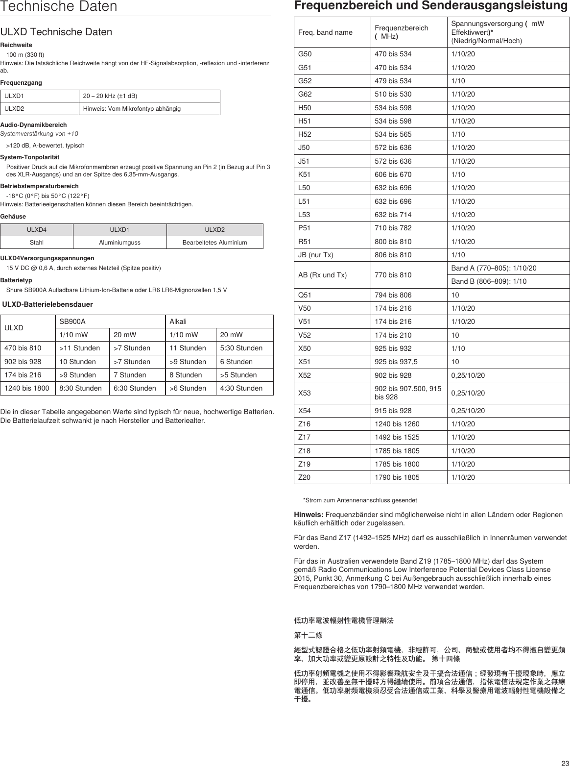 23Technische DatenULXD Technische DatenReichweite100 m (330 ft)Hinweis: Die tatsächliche Reichweite hängt von der HF-Signalabsorption, -reflexion und -interferenz ab.FrequenzgangULXD1 20 – 20 kHz (±1 dB)ULXD2 Hinweis: Vom Mikrofontyp abhängigAudio-DynamikbereichSystemverstärkung von +10&gt;120 dB, A-bewertet, typischSystem-TonpolaritätPositiver Druck auf die Mikrofonmembran erzeugt positive Spannung an Pin 2 (in Bezug auf Pin 3 des XLR-Ausgangs) und an der Spitze des 6,35-mm-Ausgangs.Betriebstemperaturbereich-18°C (0°F) bis 50°C (122°F)Hinweis: Batterieeigenschaften können diesen Bereich beeinträchtigen.GehäuseULXD4 ULXD1 ULXD2Stahl Aluminiumguss Bearbeitetes AluminiumULXD4Versorgungsspannungen15 V DC @ 0,6 A, durch externes Netzteil (Spitze positiv)BatterietypShure SB900A Aufladbare Lithium-Ion-Batterie oder LR6 LR6-Mignonzellen 1,5 V ULXD-BatterielebensdauerULXD SB900A Alkali1/10 mW 20 mW 1/10 mW 20 mW470 bis 810 &gt;11 Stunden &gt;7 Stunden 11 Stunden 5:30 Stunden902 bis 928 10 Stunden &gt;7 Stunden &gt;9 Stunden 6 Stunden174 bis 216 &gt;9 Stunden 7 Stunden 8 Stunden &gt;5 Stunden1240 bis 1800 8:30 Stunden 6:30 Stunden &gt;6 Stunden 4:30 StundenDie in dieser Tabelle angegebenen Werte sind typisch für neue, hochwertige Batterien. Die Batterielaufzeit schwankt je nach Hersteller und Batteriealter.Frequenzbereich und SenderausgangsleistungFreq. band name Frequenzbereich (  MHz)Spannungsversorgung (  mW Effektivwert)*(Niedrig/Normal/Hoch)G50 470 bis 534 1/10/20G51 470 bis 534 1/10/20G52 479 bis 534 1/10G62 510 bis 530 1/10/20H50 534 bis 598 1/10/20H51 534 bis 598 1/10/20H52 534 bis 565 1/10J50 572 bis 636 1/10/20J51 572 bis 636 1/10/20K51 606 bis 670 1/10L50 632 bis 696 1/10/20L51 632 bis 696 1/10/20L53 632 bis 714 1/10/20P51 710 bis 782 1/10/20R51 800 bis 810 1/10/20JB (nur Tx) 806 bis 810 1/10AB (Rx und Tx) 770 bis 810 Band A (770–805): 1/10/20Band B (806–809): 1/10Q51 794 bis 806 10V50 174 bis 216 1/10/20V51 174 bis 216 1/10/20V52 174 bis 210 10X50 925 bis 932 1/10X51 925 bis 937,5 10X52 902 bis 928 0,25/10/20X53 902 bis 907.500, 915 bis 928 0,25/10/20X54 915 bis 928 0,25/10/20Z16 1240 bis 1260 1/10/20Z17 1492 bis 1525 1/10/20Z18 1785 bis 1805 1/10/20Z19 1785 bis 1800 1/10/20Z20 1790 bis 1805 1/10/20*Strom zum Antennenanschluss gesendetHinweis: Frequenzbänder sind möglicherweise nicht in allen Ländern oder Regionen käuflich erhältlich oder zugelassen. Für das Band Z17 (1492–1525 MHz) darf es ausschließlich in Innenräumen verwendet werden.Für das in Australien verwendete Band Z19 (1785–1800 MHz) darf das System gemäß Radio Communications Low Interference Potential Devices Class License 2015, Punkt 30, Anmerkung C bei Außengebrauch ausschließlich innerhalb eines Frequenzbereiches von 1790–1800 MHz verwendet werden. 低功率電波輻射性電機管理辦法第十二條經型式認證合格之低功率射頻電機，非經許可，公司、商號或使用者均不得擅自變更頻率、加大功率或變更原設計之特性及功能。 第十四條低功率射頻電機之使用不得影響飛航安全及干擾合法通信；經發現有干擾現象時，應立即停用，並改善至無干擾時方得繼續使用。前項合法通信，指依電信法規定作業之無線電通信。低功率射頻電機須忍受合法通信或工業、科學及醫療用電波輻射性電機設備之干擾。