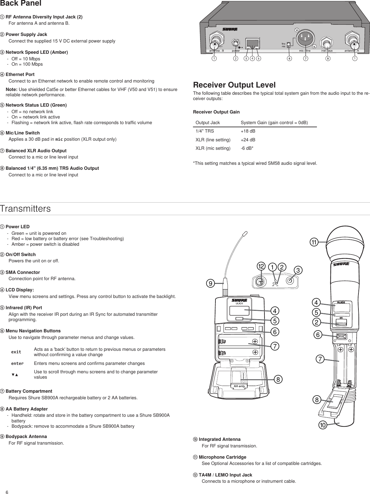 6Back Panel① RF Antenna Diversity Input Jack (2)For antenna A and antenna B.② Power Supply Jack Connect the supplied 15 V DC external power supply③ Network Speed LED (Amber) - Off = 10 Mbps  - On = 100 Mbps④ Ethernet PortConnect to an Ethernet network to enable remote control and monitoring Note: Use shielded Cat5e or better Ethernet cables for VHF (V50 and V51) to ensure reliable network performance.⑤ Network Status LED (Green) - Off = no network link - On = network link active - Flashing = network link active, flash rate corresponds to traffic volume⑥ Mic/Line SwitchApplies a 30 dB pad in mic position (XLR output only)⑦ Balanced XLR Audio OutputConnect to a mic or line level input⑧ Balanced 1/4&quot; (6.35 mm) TRS Audio OutputConnect to a mic or line level inputReceiver Output LevelThe following table describes the typical total system gain from the audio input to the re-ceiver outputs:Receiver Output GainOutput Jack System Gain (gain control = 0dB)1/4&quot; TRS +18 dBXLR (line setting) +24 dBXLR (mic setting) -6 dB* *This setting matches a typical wired SM58 audio signal level.Transmitters① Power LED - Green = unit is powered on - Red = low battery or battery error (see Troubleshooting) - Amber = power switch is disabled ② On/Off SwitchPowers the unit on or off.③ SMA ConnectorConnection point for RF antenna.④ LCD Display: View menu screens and settings. Press any control button to activate the backlight.⑤ Infrared (IR) Port Align with the receiver IR port during an IR Sync for automated transmitter programming.⑥ Menu Navigation Buttons Use to navigate through parameter menus and change values.exit Acts as a &apos;back&apos; button to return to previous menus or parameters without confirming a value changeenter Enters menu screens and confirms parameter changes▼▲ Use to scroll through menu screens and to change parameter values⑦ Battery CompartmentRequires Shure SB900A rechargeable battery or 2 AA batteries.⑧ AA Battery Adapter - Handheld: rotate and store in the battery compartment to use a Shure SB900A battery - Bodypack: remove to accommodate a Shure SB900A battery⑨ Bodypack AntennaFor RF signal transmission. ⑩ Integrated AntennaFor RF signal transmission.⑪ Microphone CartridgeSee Optional Accessories for a list of compatible cartridges.⑫ TA4M / LEMO Input JackConnects to a microphone or instrument cable.௠௟ ௡௪௧௢௣௤௥௦௩௨௦௥௤௠௣௢