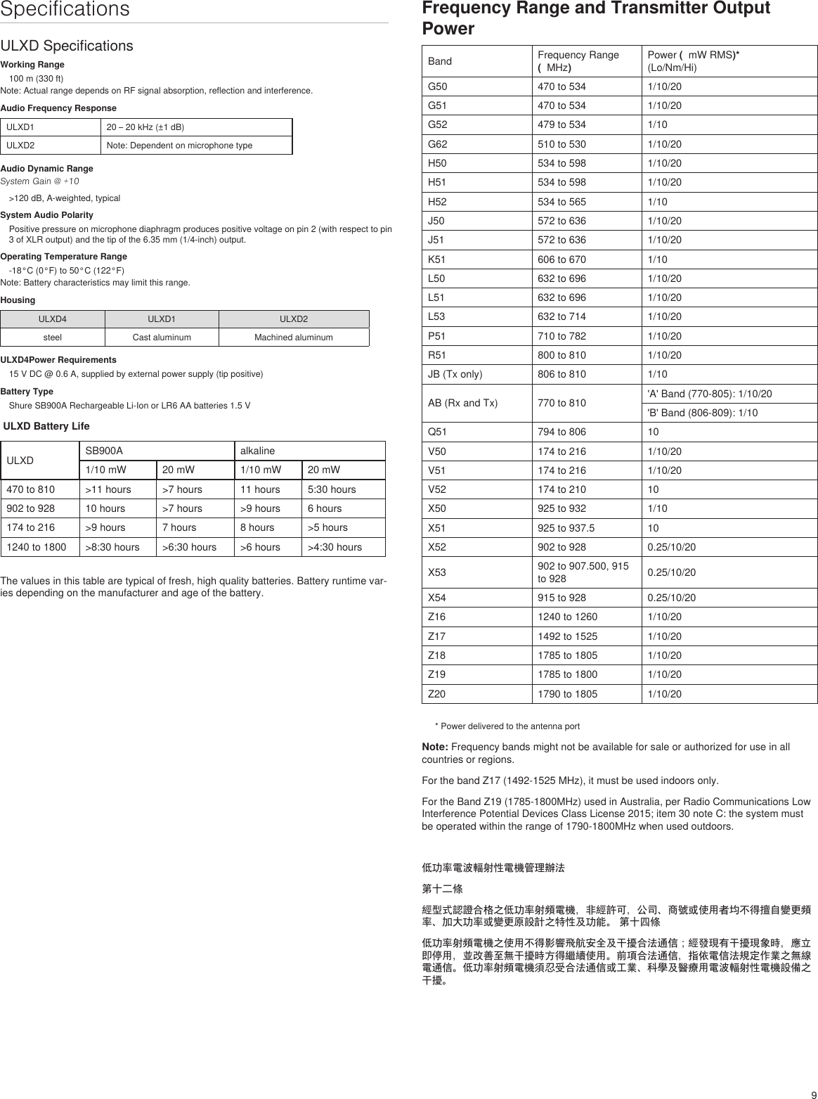 9SpecificationsULXD SpecificationsWorking Range100 m (330 ft)Note: Actual range depends on RF signal absorption, reflection and interference.Audio Frequency ResponseULXD1 20 – 20 kHz (±1 dB)ULXD2 Note: Dependent on microphone typeAudio Dynamic RangeSystem Gain @ +10&gt;120 dB, A-weighted, typicalSystem Audio PolarityPositive pressure on microphone diaphragm produces positive voltage on pin 2 (with respect to pin 3 of XLR output) and the tip of the 6.35 mm (1/4-inch) output.Operating Temperature Range-18°C (0°F) to 50°C (122°F)Note: Battery characteristics may limit this range.HousingULXD4 ULXD1 ULXD2steel Cast aluminum Machined aluminumULXD4Power Requirements15 V DC @ 0.6 A, supplied by external power supply (tip positive)Battery TypeShure SB900A Rechargeable Li-Ion or LR6 AA batteries 1.5 V ULXD Battery LifeULXD SB900A alkaline1/10 mW 20 mW 1/10 mW 20 mW470 to 810 &gt;11 hours &gt;7 hours 11 hours 5:30 hours902 to 928 10 hours &gt;7 hours &gt;9 hours 6 hours174 to 216 &gt;9 hours 7 hours 8 hours &gt;5 hours1240 to 1800 &gt;8:30 hours &gt;6:30 hours &gt;6 hours &gt;4:30 hoursThe values in this table are typical of fresh, high quality batteries. Battery runtime var-ies depending on the manufacturer and age of the battery. Frequency Range and Transmitter Output PowerBand Frequency Range (  MHz)Power (  mW RMS)*(Lo/Nm/Hi)G50 470 to 534 1/10/20G51 470 to 534 1/10/20G52 479 to 534 1/10G62 510 to 530 1/10/20H50 534 to 598 1/10/20H51 534 to 598 1/10/20H52 534 to 565 1/10J50 572 to 636 1/10/20J51 572 to 636 1/10/20K51 606 to 670 1/10L50 632 to 696 1/10/20L51 632 to 696 1/10/20L53 632 to 714 1/10/20P51 710 to 782 1/10/20R51 800 to 810 1/10/20JB (Tx only) 806 to 810 1/10AB (Rx and Tx) 770 to 810 &apos;A&apos; Band (770-805): 1/10/20&apos;B&apos; Band (806-809): 1/10Q51 794 to 806 10V50 174 to 216 1/10/20V51 174 to 216 1/10/20V52 174 to 210 10X50 925 to 932 1/10X51 925 to 937.5 10X52 902 to 928 0.25/10/20X53 902 to 907.500, 915 to 928 0.25/10/20X54 915 to 928 0.25/10/20Z16 1240 to 1260 1/10/20Z17 1492 to 1525 1/10/20Z18 1785 to 1805 1/10/20Z19 1785 to 1800 1/10/20Z20 1790 to 1805 1/10/20* Power delivered to the antenna portNote: Frequency bands might not be available for sale or authorized for use in all countries or regions. For the band Z17 (1492-1525 MHz), it must be used indoors only.For the Band Z19 (1785-1800MHz) used in Australia, per Radio Communications Low Interference Potential Devices Class License 2015; item 30 note C: the system must be operated within the range of 1790-1800MHz when used outdoors. 低功率電波輻射性電機管理辦法第十二條經型式認證合格之低功率射頻電機，非經許可，公司、商號或使用者均不得擅自變更頻率、加大功率或變更原設計之特性及功能。 第十四條低功率射頻電機之使用不得影響飛航安全及干擾合法通信；經發現有干擾現象時，應立即停用，並改善至無干擾時方得繼續使用。前項合法通信，指依電信法規定作業之無線電通信。低功率射頻電機須忍受合法通信或工業、科學及醫療用電波輻射性電機設備之干擾。