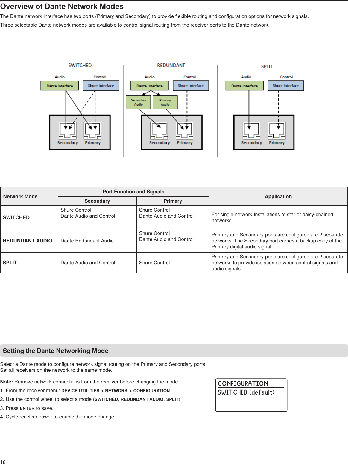 16CONFIGURATIONSWITCHED (default)  Overview of Dante Network ModesThe Dante network interface has two ports (Primary and Secondary) to provide flexible routing and configuration options for network signals.Three selectable Dante network modes are available to control signal routing from the receiver ports to the Dante network.Network Mode Port Function and Signals ApplicationSecondary PrimarySWITCHEDShure ControlDante Audio and ControlShure ControlDante Audio and Control For single network Installations of star or daisy-chained networks.REDUNDANT AUDIO Dante Redundant AudioShure ControlDante Audio and Control Primary and Secondary ports are configured are 2 separate networks. The Secondary port carries a backup copy of the Primary digital audio signal. SPLIT Dante Audio and Control Shure ControlPrimary and Secondary ports are configured are 2 separate networks to provide isolation between control signals and audio signals. Setting the Dante Networking ModeSelect a Dante mode to configure network signal routing on the Primary and Secondary ports. Set all receivers on the network to the same mode.Note: Remove network connections from the receiver before changing the mode.1. From the receiver menu: DEVICE UTILITIES &gt; NETWORK &gt; CONFIGURATION2. Use the control wheel to select a mode (SWITCHED, REDUNDANT AUDIO, SPLIT)3. Press ENTER to save.4. Cycle receiver power to enable the mode change.