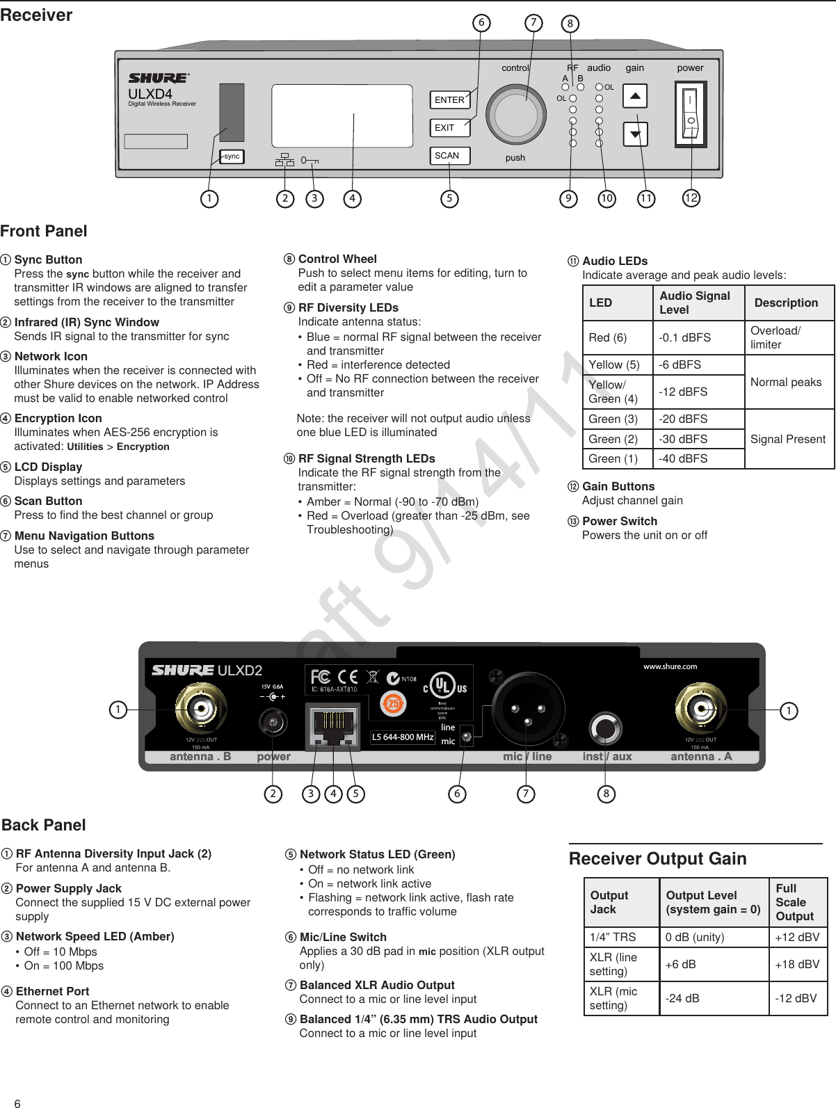 6ULXD4Digital Wireless Receiversync pushcontrolENTEREXITSCANRFA BOLOLgain poweraudio12V OUT150 mA12V OUT150 mAULXD2ULXD2mic / linemic / linepowerpowerantenna . Bantenna . B antenna . Aantenna . A15V  0.6Ainst / auxinst / auxlinemicwww.shure.com25L5 644-800 MHz233445511188910 116677Front Panel① Sync ButtonPress the sync button while the receiver and transmitter IR windows are aligned to transfer settings from the receiver to the transmitter② Infrared (IR) Sync WindowSends IR signal to the transmitter for sync③ Network Icon Illuminates when the receiver is connected with other Shure devices on the network. IP Address must be valid to enable networked control④ Encryption Icon Illuminates when AES-256 encryption is activated: Utilities &gt; Encryption ⑤ LCD DisplayDisplays settings and parameters⑥ Scan Button Press to find the best channel or group⑦ Menu Navigation Buttons Use to select and navigate through parameter menusBack Panel① RF Antenna Diversity Input Jack (2)For antenna A and antenna B.② Power Supply Jack Connect the supplied 15 V DC external power supply③ Network Speed LED (Amber)•Off = 10 Mbps •On = 100 Mbps④ Ethernet PortConnect to an Ethernet network to enable remote control and monitoring⑤ Network Status LED (Green)•Off = no network link•On = network link active•Flashing = network link active, flash rate corresponds to traffic volume⑥ Mic/Line SwitchApplies a 30 dB pad in mic position (XLR output only)⑦ Balanced XLR Audio OutputConnect to a mic or line level input⑨ Balanced 1/4” (6.35 mm) TRS Audio OutputConnect to a mic or line level inputReceiver12⑧ Control WheelPush to select menu items for editing, turn to edit a parameter value⑨ RF Diversity LEDsIndicate antenna status:•Blue = normal RF signal between the receiver and transmitter•Red = interference detected•Off = No RF connection between the receiver and transmitterNote: the receiver will not output audio unless one blue LED is illuminated⑩ RF Signal Strength LEDsIndicate the RF signal strength from the transmitter: •Amber = Normal (-90 to -70 dBm)•Red = Overload (greater than -25 dBm, see Troubleshooting)⑪ Audio LEDsIndicate average and peak audio levels: LED Audio Signal Level  DescriptionRed (6) -0.1 dBFS Overload/ limiterYellow (5) -6 dBFSNormal peaksYellow/ Green (4) -12 dBFSGreen (3) -20 dBFSSignal PresentGreen (2) -30 dBFSGreen (1) -40 dBFS⑫ Gain ButtonsAdjust channel gain⑬ Power SwitchPowers the unit on or offReceiver Output GainOutput JackOutput Level (system gain = 0)Full Scale Output 1/4” TRS 0 dB (unity) +12 dBV XLR (line setting) +6 dB +18 dBVXLR (mic setting) -24 dB -12 dBV2Draft 9/14/11