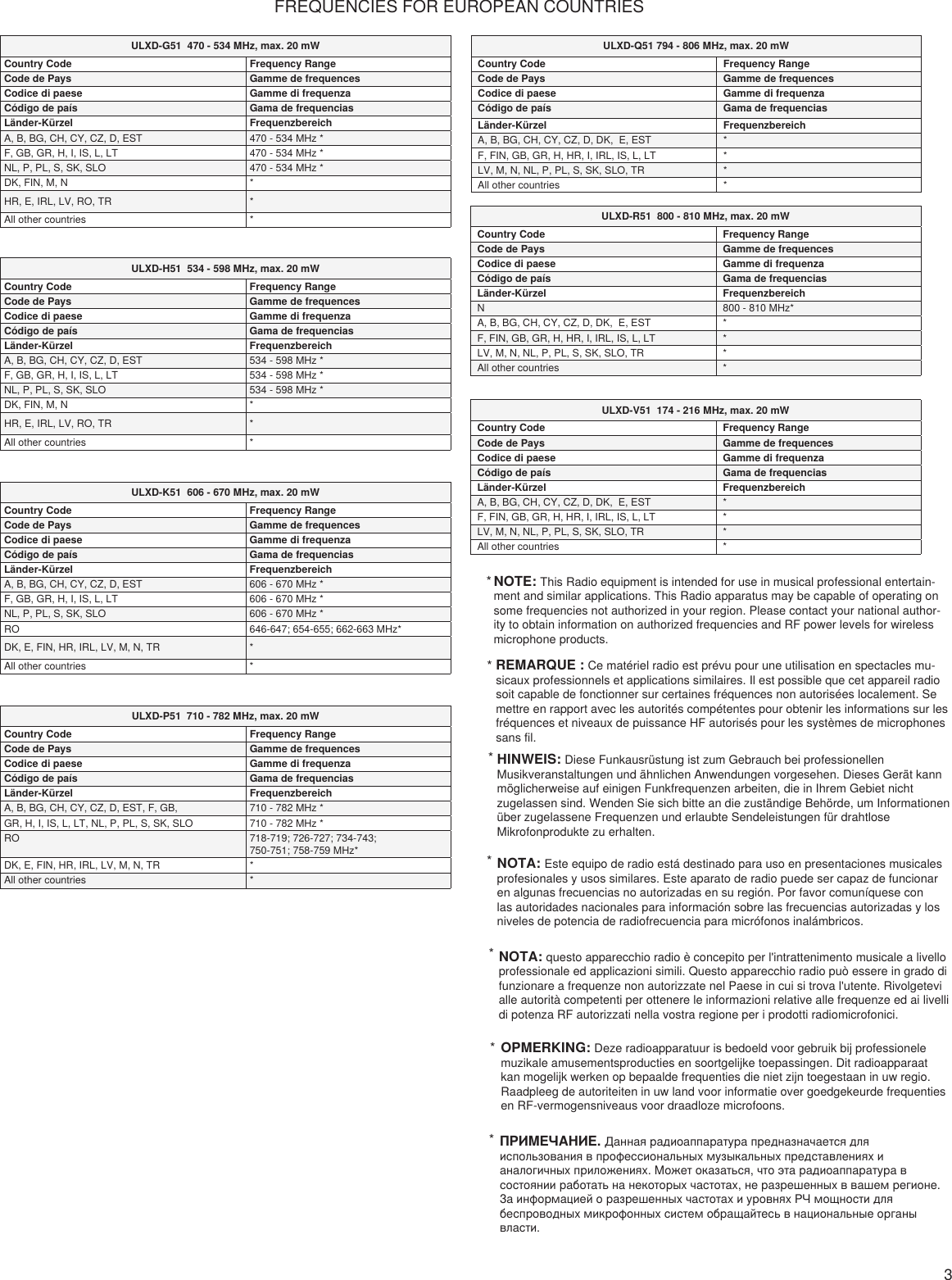 FREQUENCIES FOR EUROPEAN COUNTRIESULXD-P51  710 - 782 MHz, max. 20 mWCountry Code Frequency RangeCode de Pays Gamme de frequencesCodice di paese Gamme di frequenzaCódigo de país Gama de frequenciasLänder-Kürzel FrequenzbereichA, B, BG, CH, CY, CZ, D, EST, F, GB,  710 - 782 MHz *GR, H, I, IS, L, LT, NL, P, PL, S, SK, SLO 710 - 782 MHz *RO 718-719; 726-727; 734-743; 750-751; 758-759 MHz*DK, E, FIN, HR, IRL, LV, M, N, TR *All other countries *ULXD-G51  470 - 534 MHz, max. 20 mWCountry Code Frequency RangeCode de Pays Gamme de frequencesCodice di paese Gamme di frequenzaCódigo de país Gama de frequenciasLänder-Kürzel FrequenzbereichA, B, BG, CH, CY, CZ, D, EST 470 - 534 MHz *F, GB, GR, H, I, IS, L, LT 470 - 534 MHz *NL, P, PL, S, SK, SLO 470 - 534 MHz *DK, FIN, M, N *HR, E, IRL, LV, RO, TR *All other countries *ULXD-H51  534 - 598 MHz, max. 20 mWCountry Code Frequency RangeCode de Pays Gamme de frequencesCodice di paese Gamme di frequenzaCódigo de país Gama de frequenciasLänder-Kürzel FrequenzbereichA, B, BG, CH, CY, CZ, D, EST 534 - 598 MHz *F, GB, GR, H, I, IS, L, LT 534 - 598 MHz *NL, P, PL, S, SK, SLO 534 - 598 MHz *DK, FIN, M, N *HR, E, IRL, LV, RO, TR *All other countries *ULXD-K51  606 - 670 MHz, max. 20 mWCountry Code Frequency RangeCode de Pays Gamme de frequencesCodice di paese Gamme di frequenzaCódigo de país Gama de frequenciasLänder-Kürzel FrequenzbereichA, B, BG, CH, CY, CZ, D, EST 606 - 670 MHz *F, GB, GR, H, I, IS, L, LT 606 - 670 MHz *NL, P, PL, S, SK, SLO 606 - 670 MHz *RO 646-647; 654-655; 662-663 MHz*DK, E, FIN, HR, IRL, LV, M, N, TR *All other countries *ULXD-R51  800 - 810 MHz, max. 20 mWCountry Code Frequency RangeCode de Pays Gamme de frequencesCodice di paese Gamme di frequenzaCódigo de país Gama de frequenciasLänder-Kürzel FrequenzbereichN 800 - 810 MHz*A, B, BG, CH, CY, CZ, D, DK,  E, EST *F, FIN, GB, GR, H, HR, I, IRL, IS, L, LT *LV, M, N, NL, P, PL, S, SK, SLO, TR *All other countries *ULXD-Q51 794 - 806 MHz, max. 20 mWCountry Code Frequency RangeCode de Pays Gamme de frequencesCodice di paese Gamme di frequenzaCódigo de país Gama de frequenciasLänder-Kürzel FrequenzbereichA, B, BG, CH, CY, CZ, D, DK,  E, EST *F, FIN, GB, GR, H, HR, I, IRL, IS, L, LT *LV, M, N, NL, P, PL, S, SK, SLO, TR *All other countries *ULXD-V51  174 - 216 MHz, max. 20 mWCountry Code Frequency RangeCode de Pays Gamme de frequencesCodice di paese Gamme di frequenzaCódigo de país Gama de frequenciasLänder-Kürzel FrequenzbereichA, B, BG, CH, CY, CZ, D, DK,  E, EST *F, FIN, GB, GR, H, HR, I, IRL, IS, L, LT *LV, M, N, NL, P, PL, S, SK, SLO, TR *All other countries *REMARQUE : Ce matériel radio est prévu pour une utilisation en spectacles mu-sicaux professionnels et applications similaires. Il est possible que cet appareil radio soit capable de fonctionner sur certaines fréquences non autorisées localement. Se mettre en rapport avec les autorités compétentes pour obtenir les informations sur les fréquences et niveaux de puissance HF autorisés pour les systèmes de microphones sans fil. *HINWEIS: Diese Funkausrüstung ist zum Gebrauch bei professionellen Musikveranstaltungen und ähnlichen Anwendungen vorgesehen. Dieses Gerät kann möglicherweise auf einigen Funkfrequenzen arbeiten, die in Ihrem Gebiet nicht zugelassen sind. Wenden Sie sich bitte an die zuständige Behörde, um Informationen über zugelassene Frequenzen und erlaubte Sendeleistungen für drahtlose Mikrofonprodukte zu erhalten. *NOTA: Este equipo de radio está destinado para uso en presentaciones musicales profesionales y usos similares. Este aparato de radio puede ser capaz de funcionar en algunas frecuencias no autorizadas en su región. Por favor comuníquese con las autoridades nacionales para información sobre las frecuencias autorizadas y los niveles de potencia de radiofrecuencia para micrófonos inalámbricos. *NOTA: questo apparecchio radio è concepito per l&apos;intrattenimento musicale a livello professionale ed applicazioni simili. Questo apparecchio radio può essere in grado di funzionare a frequenze non autorizzate nel Paese in cui si trova l&apos;utente. Rivolgetevi alle autorità competenti per ottenere le informazioni relative alle frequenze ed ai livelli di potenza RF autorizzati nella vostra regione per i prodotti radiomicrofonici. *OPMERKING: Deze radioapparatuur is bedoeld voor gebruik bij professionele muzikale amusementsproducties en soortgelijke toepassingen. Dit radioapparaat kan mogelijk werken op bepaalde frequenties die niet zijn toegestaan in uw regio. Raadpleeg de autoriteiten in uw land voor informatie over goedgekeurde frequenties en RF-vermogensniveaus voor draadloze microfoons. *ПРИМЕЧАНИЕ. Данная радиоаппаратура предназначается для использования в профессиональных музыкальных представлениях и аналогичных приложениях. Может оказаться, что эта радиоаппаратура в состоянии работать на некоторых частотах, не разрешенных в вашем регионе. За информацией о разрешенных частотах и уровнях РЧ мощности для беспроводных микрофонных систем обращайтесь в национальные органы власти. *NOTE: This Radio equipment is intended for use in musical professional entertain-ment and similar applications. This Radio apparatus may be capable of operating on some frequencies not authorized in your region. Please contact your national author-ity to obtain information on authorized frequencies and RF power levels for wireless microphone products. *3