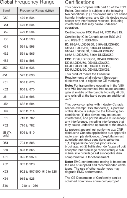 7Frequency RangeBand Frequency Range (  MHz)G50 470 to 534G51 470 to 534G52 479 to 534H50 534 to 598H51 534 to 598H52 534 to 565H53 534 to 598J50 572 to 636J51 572 to 636K51 606 to 670K52 606 to 670L51 632 to 696L52 632 to 694L53 632 to 714P51 710 to 782P52 710 to 782JB (Tx only)806 to 810Q51 794 to 806S50 823 to 865X51 925 to 937.5X52 902 to 928X53 902 to 907.500, 915 to 928X54 915 to 928Z16 1240 to 1260CertificationsThis device complies with part 15 of the FCC Rules. Operation is subject to the following two conditions: (1) This device may not cause harmful interference, and (2) this device must accept any interference received, including interference that may cause undesired operation. Certified under FCC Part 74, FCC Part 15. Certified by IC in Canada under RSS-247 and RSS-210,RSS-GEN. IC: 616A-ULXD6G50, 616A-ULXD6H50, 616A-ULXD6J50, 616A-ULXD6X52, 616A-ULXD8G50, 616A-ULXD8H50, 616A-ULXD8J50, 616A-ULXD8X52.FCC: DD4ULXD6G50, DD4ULXD6H50, DD4ULXD6J50, DD4ULXD6X52, DD4ULXD8G50, DD4ULXD8H50, DD4ULXD8J50, DD4ULXD8X52.This product meets the Essential Requirements of all relevant European directives and is eligible for CE marking. Note: For transmitters operating in the V50 and V51 bands: nominal free space antenna gain at middle of the band is typically -6 dBi, and rolls off at the band edges an additional -4 dB.This device complies with Industry Canada licence-exempt RSS standard(s). Operation of this device is subject to the following two conditions: (1) this device may not cause interference, and (2) this device must accept any interference, including interference that may cause undesired operation of the device. Le présent appareil est conforme aux CNR d&apos;Industrie Canada applicables aux appareils radio exempts de licence. L&apos;exploitation est autorisée aux deux conditions suivantes : (1) l&apos;appareil ne doit pas produire de brouillage, et (2) l&apos;utilisateur de l&apos;appareil doit accepter tout brouillage radioélectrique subi, même si le brouillage est susceptible d&apos;en compromettre le fonctionnement. Note: EMC conformance testing is based on the use of supplied and recommended cable types. The use of other cable types may degrade EMC performance. The CE Declaration of Conformity can be obtained from: www.shure.com/europe/Global