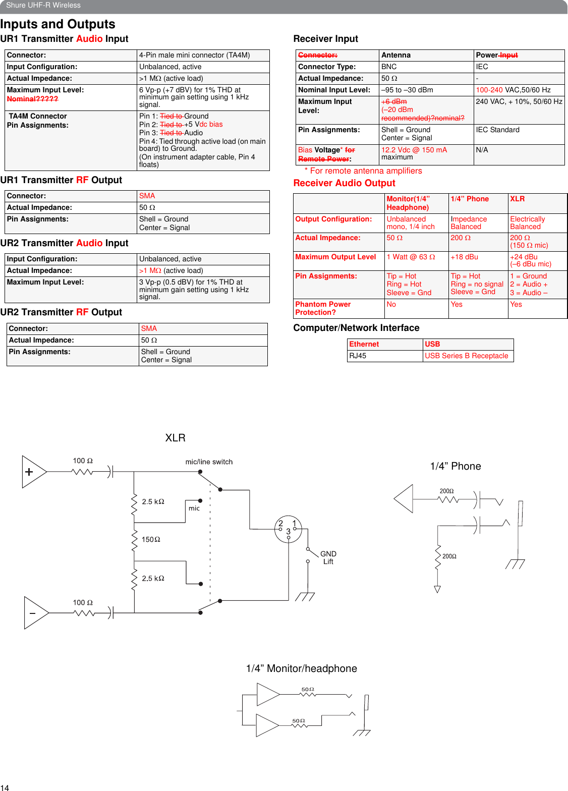 14Shure UHF-R WirelessInputs and OutputsUR1 Transmitter Audio InputUR1 Transmitter RF OutputUR2 Transmitter Audio InputUR2 Transmitter RF OutputReceiver Input* For remote antenna amplifiersReceiver Audio OutputComputer/Network InterfaceConnector: 4-Pin male mini connector (TA4M)Input Configuration: Unbalanced, activeActual Impedance: &gt;1 MΩ (active load)Maximum Input Level:Nominal?????6 Vp-p (+7 dBV) for 1% THD at minimum gain setting using 1 kHz signal. TA4M Connector Pin Assignments:Pin 1: Tied to GroundPin 2: Tied to +5 Vdc biasPin 3: Tied to AudioPin 4: Tied through active load (on main board) to Ground. (On instrument adapter cable, Pin 4 floats)Connector: SMAActual Impedance: 50 ΩPin Assignments: Shell = GroundCenter = SignalInput Configuration: Unbalanced, activeActual Impedance: &gt;1 MΩ (active load)Maximum Input Level: 3 Vp-p (0.5 dBV) for 1% THD at minimum gain setting using 1 kHz signal.Connector: SMAActual Impedance: 50 ΩPin Assignments: Shell = GroundCenter = SignalConnector: Antenna Power InputConnector Type: BNC IECActual Impedance: 50 Ω  -Nominal Input Level: –95 to –30 dBm 100-240 VAC,50/60 HzMaximum Input Level:+6 dBm(–20 dBm recommended)?nominal?240 VAC, + 10%, 50/60 HzPin Assignments: Shell = GroundCenter = Signal IEC StandardBias Voltage* forRemote Power:12.2 Vdc @ 150 mA maximum N/AMonitor(1/4” Headphone) 1/4” Phone XLROutput Configuration: Unbalanced mono, 1/4 inch Impedance Balanced Electrically BalancedActual Impedance: 50 Ω200 Ω200 Ω(150 Ω mic)Maximum Output Level 1 Watt @ 63 Ω+18 dBu +24 dBu(–6 dBu mic)Pin Assignments: Tip = HotRing = HotSleeve = GndTip = HotRing = no signal Sleeve = Gnd1 = Ground2 = Audio +3 = Audio –Phantom Power Protection? No Yes YesEthernet USB RJ45 USB Series B ReceptacleXLR1/4” Monitor/headphone1/4” Phone