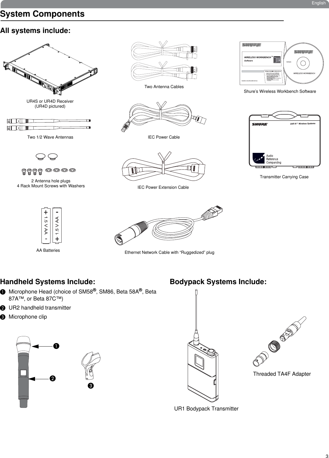 3EnglishSystem ComponentsAll systems include:Handheld Systems Include:쐃Microphone Head (choice of SM58®, SM86, Beta 58A®, Beta 87A™, or Beta 87C™)쐇UR2 handheld transmitter쐋Microphone clip Bodypack Systems Include:  Shure’s Wireless Workbench SoftwareUR4S or UR4D Receiver(UR4D pictured)IEC Power Extension CableTransmitter Carrying CaseTwo Antenna Cables2 Antenna hole plugs4 Rack Mount Screws with WashersTwo 1/2 Wave AntennasAA Batteries Ethernet Network Cable with “Ruggedized” plugIEC Power Cable쐃쐇쐋UR1 Bodypack TransmitterThreaded TA4F Adapter