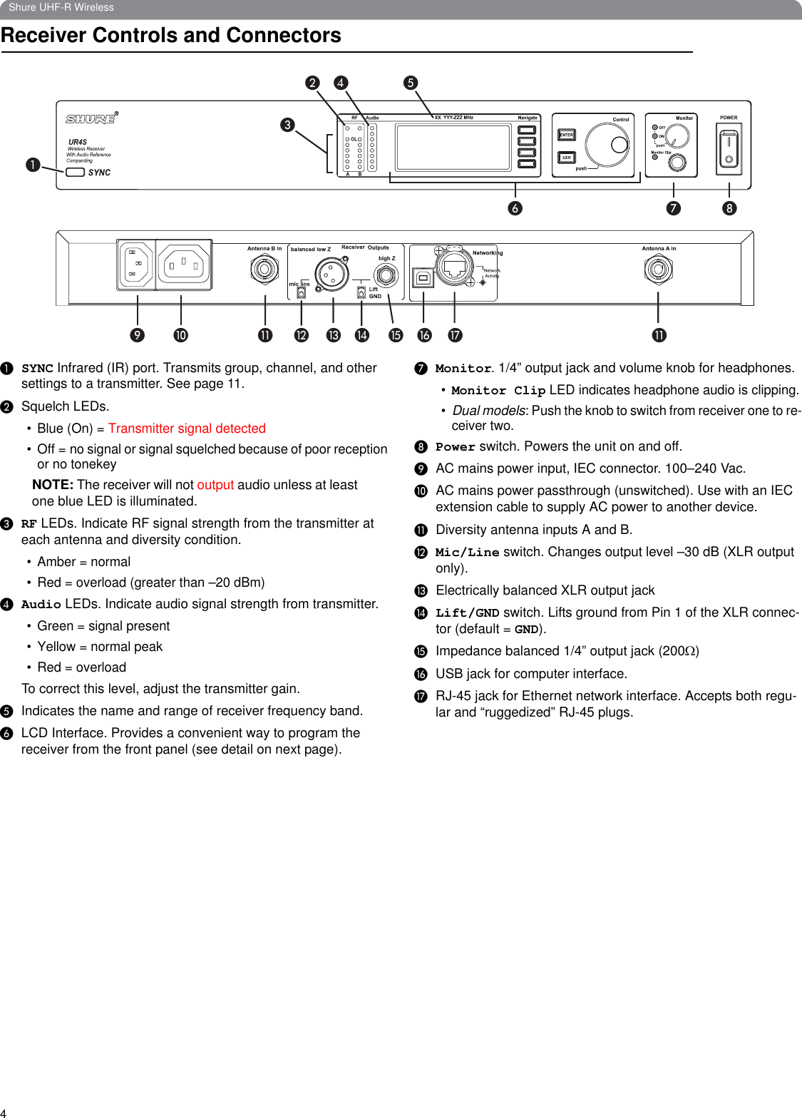 4Shure UHF-R WirelessReceiver Controls and Connectors쐃SYNC Infrared (IR) port. Transmits group, channel, and other settings to a transmitter. See page 11.쐇Squelch LEDs. •Blue (On)=Transmitter signal detected• Off = no signal or signal squelched because of poor receptionor no tonekeyNOTE: The receiver will not output audio unless at least one blue LED is illuminated.쐋RF LEDs. Indicate RF signal strength from the transmitter at each antenna and diversity condition. •Amber=normal• Red = overload (greater than –20 dBm)쐏Audio LEDs. Indicate audio signal strength from transmitter. • Green = signal present• Yellow = normal peak•Red=overloadTo correct this level, adjust the transmitter gain.쐄Indicates the name and range of receiver frequency band.쐂LCD Interface. Provides a convenient way to program the receiver from the front panel (see detail on next page). 쐆Monitor. 1/4” output jack and volume knob for headphones.•Monitor Clip LED indicates headphone audio is clipping.•Dual models: Push the knob to switch from receiver one to re-ceiver two. 쐊Power switch. Powers the unit on and off.쐎AC mains power input, IEC connector. 100–240 Vac.쐅AC mains power passthrough (unswitched). Use with an IEC extension cable to supply AC power to another device.쐈Diversity antenna inputs A and B.쐉Mic/Line switch. Changes output level –30 dB (XLR output only).씈Electrically balanced XLR output jack씉Lift/GND switch. Lifts ground from Pin 1 of the XLR connec-tor (default = GND).씊Impedance balanced 1/4” output jack (200Ω)씋USB jack for computer interface.씌RJ-45 jack for Ethernet network interface. Accepts both regu-lar and “ruggedized” RJ-45 plugs.쐃쐇쐏쐋쐄쐂쐆 쐊쐎쐅 쐈쐉씈씉씊씋씌 쐈