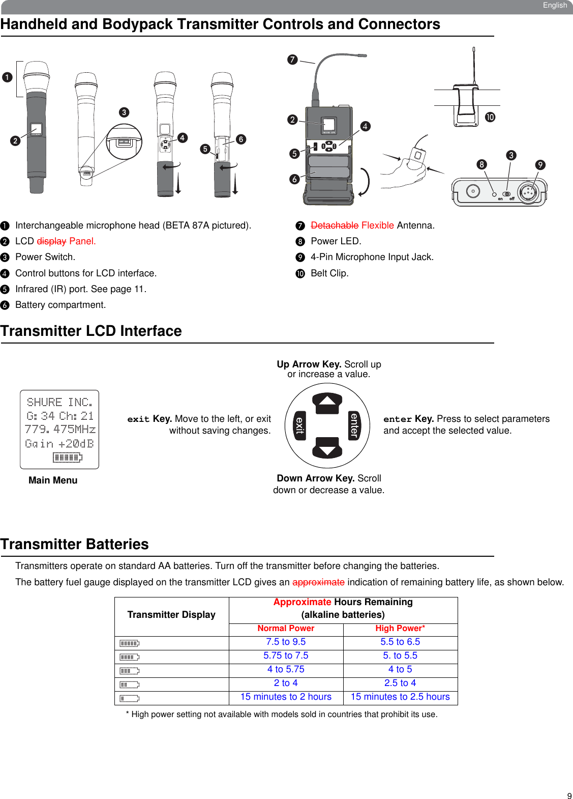 9EnglishHandheld and Bodypack Transmitter Controls and Connectors쐃Interchangeable microphone head (BETA 87A pictured).쐇LCD display Panel.쐋Power Switch.쐏Control buttons for LCD interface.쐄Infrared (IR) port. See page 11.쐂Battery compartment.쐆Detachable Flexible Antenna.쐊Power LED.쐎4-Pin Microphone Input Jack.쐅Belt Clip.Transmitter LCD InterfaceTransmitter BatteriesTransmitters operate on standard AA batteries. Turn off the transmitter before changing the batteries.The battery fuel gauge displayed on the transmitter LCD gives an approximate indication of remaining battery life, as shown below.    쐇쐆쐄쐏쐊쐋쐂쐎쐅Transmitter DisplayApproximate Hours Remaining (alkaline batteries)Normal Power High Power*7.5 to 9.5 5.5 to 6.55.75 to 7.5 5. to 5.54 to 5.75 4 to 52 to 4 2.5 to 415 minutes to 2 hours 15 minutes to 2.5 hours* High power setting not available with models sold in countries that prohibit its use.779.475MHzexit Key. Move to the left, or exitwithout saving changes.Down Arrow Key. Scroll down or decrease a value.enter Key. Press to select parameters and accept the selected value.Up Arrow Key. Scroll up or increase a value.Main Menu