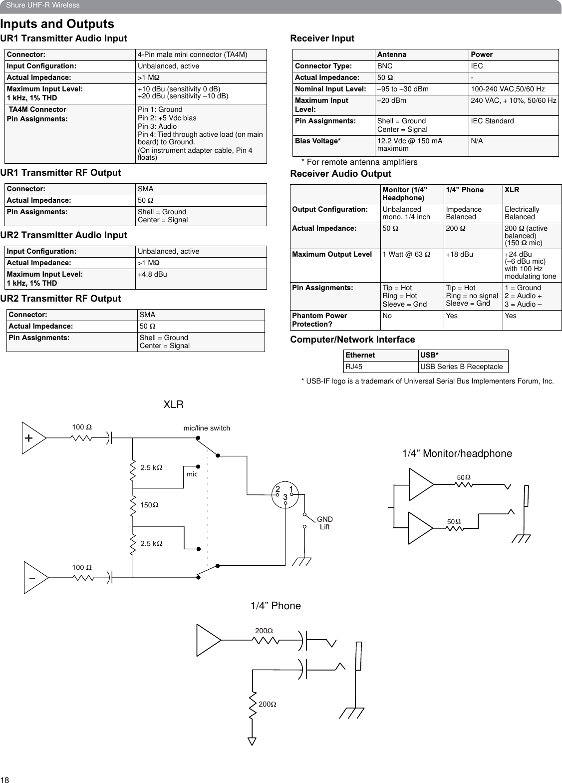 18Shure UHF-R WirelessInputs and OutputsUR1 Transmitter Audio InputUR1 Transmitter RF OutputUR2 Transmitter Audio InputUR2 Transmitter RF OutputReceiver Input* For remote antenna amplifiersReceiver Audio OutputComputer/Network Interface* USB-IF logo is a trademark of Universal Serial Bus Implementers Forum, Inc.Connector: 4-Pin male mini connector (TA4M)Input Configuration: Unbalanced, activeActual Impedance: &gt;1 M:Maximum Input Level:1 kHz, 1% THD+10 dBu (sensitivity 0 dB)+20 dBu (sensitivity –10 dB) TA4M Connector Pin Assignments:Pin 1: GroundPin 2: +5 Vdc biasPin 3: AudioPin 4: Tied through active load (on main board) to Ground. (On instrument adapter cable, Pin 4 floats)Connector: SMAActual Impedance: 50 :Pin Assignments: Shell = GroundCenter = SignalInput Configuration: Unbalanced, activeActual Impedance: &gt;1 M:Maximum Input Level:1 kHz, 1% THD+4.8 dBuConnector: SMAActual Impedance: 50 :Pin Assignments: Shell = GroundCenter = SignalAntenna PowerConnector Type: BNC IECActual Impedance: 50 :-Nominal Input Level: –95 to –30 dBm 100-240 VAC,50/60 HzMaximum Input Level:–20 dBm  240 VAC, + 10%, 50/60 HzPin Assignments: Shell = GroundCenter = Signal IEC StandardBias Voltage* 12.2 Vdc @ 150 mA maximum N/AMonitor (1/4” Headphone)1/4” Phone XLROutput Configuration: Unbalanced mono, 1/4 inch Impedance Balanced Electrically BalancedActual Impedance: 50 :200 : 200 :(activebalanced)(150 : mic)Maximum Output Level 1 Watt @ 63 :+18 dBu +24 dBu(–6 dBu mic) with 100 Hz modulating tonePin Assignments: Tip = HotRing = HotSleeve = GndTip = HotRing = no signal Sleeve = Gnd1 = Ground2 = Audio +3 = Audio –Phantom Power Protection?No Yes YesEthernet USB*RJ45 USB Series B ReceptacleXLR1/4” Monitor/headphone1/4” Phone