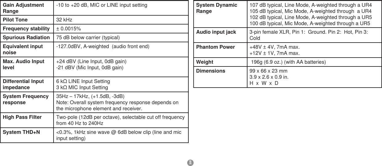 11GainAdjustmentRange -10 to +20 dB, MIC or LINE input settingPilot Tone 32 kHzFrequencystability ± 0.0015%SpuriousRadiation 75 dB below carrier (typical)Equivalentinputnoise-127.0dBV, A-weighted  (audio front end)Max.AudioInputlevel+24 dBV (Line Input, 0dB gain)-21 dBV (Mic Input, 0dB gain)DifferentialInputimpedance6kΩLINEInputSetting3kΩMICInputSettingSystemFrequencyresponse35Hz – 17kHz, (+1.5dB, -3dB)Note: Overall system frequency response depends on the microphone element and receiver.HighPassFilter Two-pole (12dB per octave), selectable cut off frequency from 40 Hz to 240HzSystemTHD+N &lt;0.3%, 1kHz sine wave @ 6dB below clip (line and mic input setting)SystemDynamicRange107 dB typical, Line Mode, A-weighted through a UR4105 dB typical, Mic Mode, A-weighted through  a UR4102 dB typical, Line Mode, A-weighted through a UR5100 dB typical, Mic Mode, A-weighted through a UR5Audioinputjack 3-pin female XLR, Pin 1:  Ground. Pin 2:  Hot, Pin 3:  ColdPhantomPower +48V ± 4V, 7mA max.+12V ± 1V, 7mA max.Weight  196g (6.9 oz.) (with AA batteries)Dimensions 99 x 66 x 23 mm 3.9 x 2.6 x 0.9 in.H  x  W  x  D