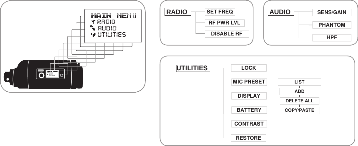 AUDIOHPFSENS/GAINPHANTOMUTILITIES LOCKLISTADDDELETEALLCOPY/PASTEMICPRESETDISPLAYBATTERYCONTRASTSETFREQDISABLERFRFPWRLVLRADIOradioaudioUTILITIESradioaudioUTILITIESRESTORE