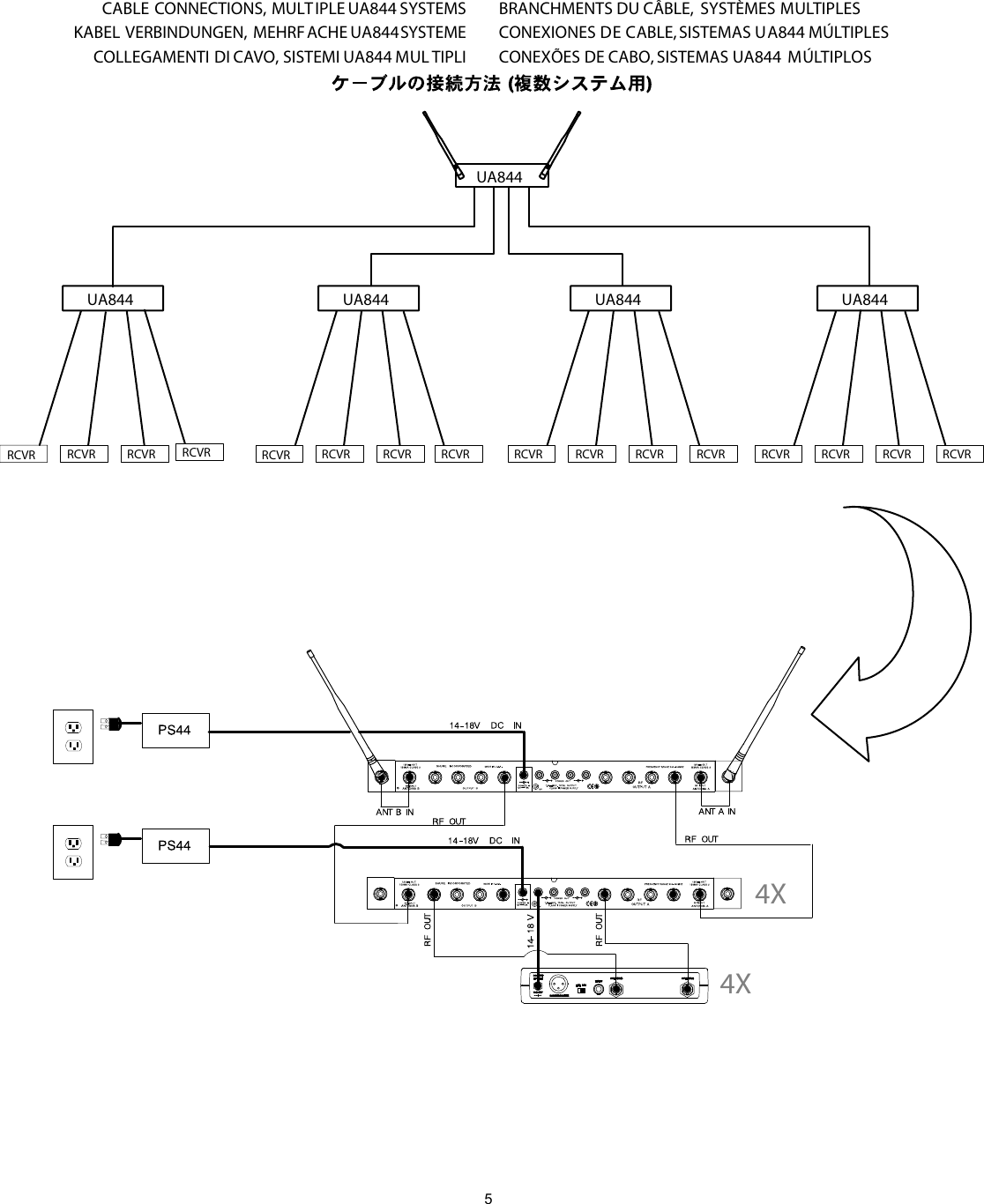 Page 5 of 6 - Shure Shure-Antenna-Distribution-System-Ua844Swb-Users-Manual- UA844SWB User Guide (English)  Shure-antenna-distribution-system-ua844swb-users-manual