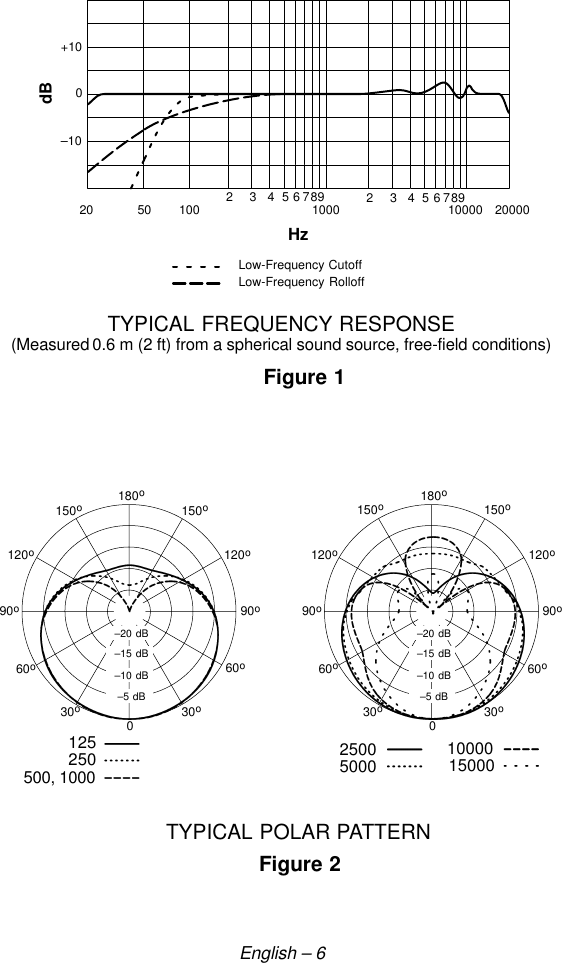 Page 8 of 8 - Shure Shure-Ksm32-Users-Manual- 27a3044  Shure-ksm32-users-manual