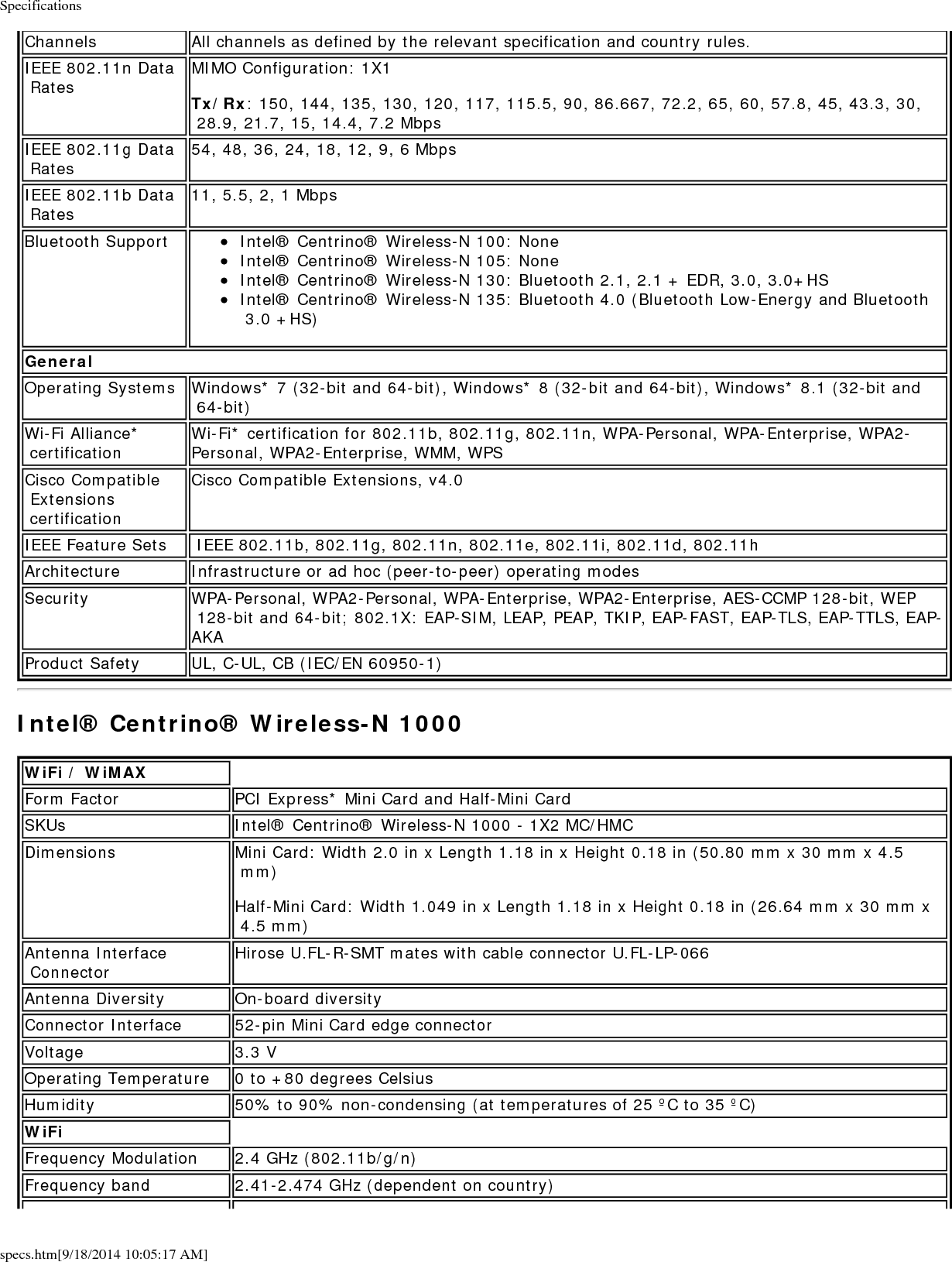 Specificationsspecs.htm[9/18/2014 10:05:17 AM]Modulation BPSK, QPSK, 16 QAM, 64 QAM, CCK, DQPSK, DBPSKWireless Medium 2.4 GHz ISM: Orthogonal Frequency Division Multiplexing (OFDM)Channels All channels as defined by the relevant specification and country rules.IEEE 802.11n Data Rates 300, 270, 243, 240, 180, 150, 144, 135, 130, 120, 117, 115.5, 90, 86.667, 72.2, 65, 60, 57.8, 45, 43.3, 30, 28.9, 21.7, 15, 14.4, 7.2 MbpsIEEE 802.11g Data Rates 54, 48, 36, 24, 18, 12, 9, 6 MbpsIEEE 802.11b Data Rates 11, 5.5, 2, 1 MbpsWiFi GeneralOperating Systems Microsoft Windows* XP (32 and 64 bit) and Windows Vista* (32 and 64 bit), Ubuntu Linux*Wi-Fi Alliance* certification Wi-Fi* certification for 802.11b, 802.11g, 802.11n, WPA-Personal, WPA-Enterprise, WPA2-Personal, WPA2-Enterprise, WMM, WPSCisco Compatible Extensions certification Cisco Compatible Extensions, v4.0WLAN Standard IEEE 802.11g, 802.11b, 802.11n, 802.11d, 802.11e, 802.11i,Architecture Infrastructure or ad hoc (peer-to-peer) operating modesSecurity WPA-Personal, WPA2-Personal, WPA-Enterprise, WPA2-Enterprise, 802.1X: EAP-SIM, LEAP, PEAP, EAP-FAST, EAP-TLS, EAP-TTLS, EAP-AKAEncryption AES-CCMP 128-bit, WEP 128-bit and 64-bit, CKIP, TKIPProduct Safety UL, C-UL, CB (IEC/EN 60950-1)Intel&reg; Centrino&reg; Wireless-N 2200 and Intel&reg; Centrino&reg; Wireless-N 2230Form Factor  PCI Express* Half-Mini CardDimensions Half-Mini Card: Width 1.049 in x Length 1.18 in x Height 0.18 in (26.64 mm x 30 mm x 4.5 mm)Antenna Interface Connector Hirose U.FL-R-SMT mates with cable connector U.FL-LP-066Antenna Diversity On-board diversityConnector Interface 52-pin Mini Card edge connectorVoltage 3.3 VOperating Temperature 0 to +80 degrees CelsiusHumidity 50% to 95% non-condensing (at temperatures of 25 &ordm;C to 35 &ordm;C)WiFi  Frequency Modulation 2.4 GHz (802.11b/g/n)Frequency band 2.400 - 2.4835 GHz (dependent on country)Modulation BPSK, QPSK, 16 QAM, 64 QAM CCK, DQPSK, DBPSKWireless Medium 2.4 GHz ISM: Orthogonal Frequency Division Multiplexing (OFDM)Channels All channels as defined by the relevant specification and country rules.IEEE 802.11n Data Rates MIMO Configuration: 2X2Tx/Rx: 300, 150, 144, 135, 130, 120, 117, 115.5, 90, 86.667, 72.2, 65, 60, 57.8, 45, 43.3, 30, 28.9, 21.7, 15, 14.4, 7.2 MbpsIEEE 802.11g Data Rates54, 48, 36, 24, 18, 12, 9, 6 Mbps