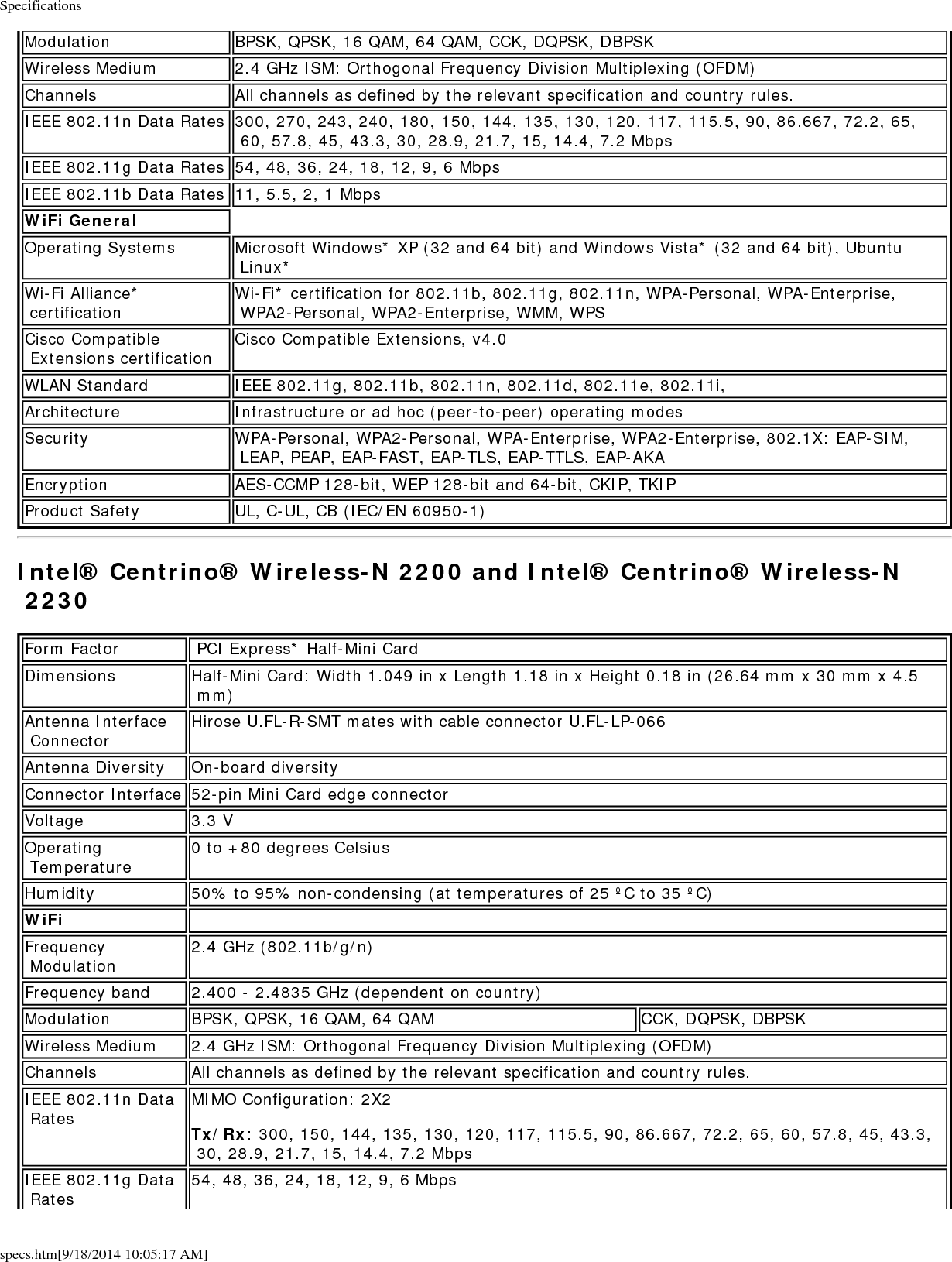 Specificationsspecs.htm[9/18/2014 10:05:17 AM]IEEE 802.11b Data Rates 11, 5.5, 2, 1 MbpsBluetooth Support Intel&reg; Centrino&reg; Wireless-N 2200: NoneIntel&reg; Centrino&reg; Wireless-N 2230: Bluetooth 4.0 (Bluetooth Low-Energy and Bluetooth 3.0 +HS)GeneralOperating Systems Windows* 7 (32-bit and 64-bit), Windows* 8 (32-bit and 64-bit), Windows* 8.1 (32-bit and 64-bit)Wi-Fi Alliance* certification Wi-Fi* certification for 802.11b, 802.11g, 802.11n, WPA-Personal, WPA-Enterprise, WPA2-Personal, WPA2-Enterprise, WMM, WPSCisco Compatible Extensions certificationCisco Compatible Extensions, v4.0IEEE Feature Sets  IEEE 802.11b, 802.11g, 802.11n, 802.11e, 802.11i, 802.11d, 802.11hArchitecture Infrastructure or ad hoc (peer-to-peer) operating modesSecurity WPA-Personal, WPA2-Personal, WPA-Enterprise, WPA2-Enterprise, AES-CCMP 128-bit, WEP 128-bit and 64-bit; 802.1X: EAP-SIM, LEAP, PEAP, TKIP, EAP-FAST, EAP-TLS, EAP-TTLS, EAP-AKAProduct Safety UL, C-UL, CB (IEC/EN 60950-1)Intel&reg; Centrino&reg; Wireless-N 1030 and Intel&reg; Centrino&reg; Advanced-N 6230Form Factor PCI Express* Half-Mini CardDimensions Half-Mini Card: Width 1.049 in x Length 1.18 in x Height 0.18 in (26.64 mm x 30 mm x 4.5 mm)Antenna Interface ConnectorHirose U.FL-R-SMT mates with cable connector U.FL-LP-066Antenna Diversity On-board diversityNetwork Standards 802.11a/b/g/n (varies by adapter) and Bluetooth 3.0 + HSConnector Interface 52-pin Mini Card edge connectorVoltage 3.3 VOperating Temperature 0 to +80 degrees CelsiusHumidity 50% to 95% non-condensing (at temperatures of 25 &ordm;C to 35 &ordm;C)WiFi Network Standards Intel&reg; Centrino&reg; Wireless-N 1030: 802.11b/g/n Intel&reg; Centrino&reg; Advanced-N 6230: 802.11a/g/nFrequency Modulation 5 GHz (802.11a/n) 2.4 GHz (802.11b/g/n)Frequency band 5.15 GHz - 5.85 GHz (dependent on country) 2.400 - 2.4835 GHz (dependent on country)Modulation BPSK, QPSK, 16 QAM, 64 QAM CCK, DQPSK, DBPSKWireless Medium 5 GHz UNII: Orthogonal Frequency Division Multiplexing (OFDM) 2.4 GHz ISM: Orthogonal Frequency Division Multiplexing (OFDM)Channels All channels as defined by the relevant specification and country rules.