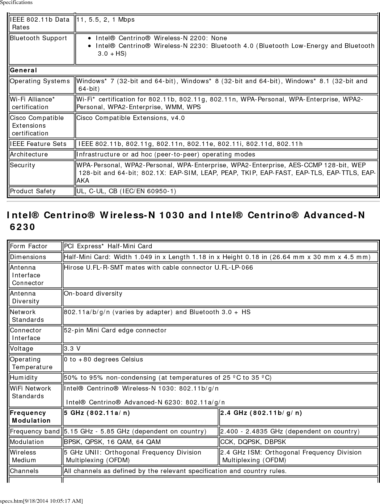 Specificationsspecs.htm[9/18/2014 10:05:17 AM]IEEE 802.11n Data RatesIntel&reg; Centrino&reg; Advanced-N 6230:Tx/Rx (Mbps): 300, 270, 243, 240, 216.7, 195, 180, 173.3, 150, 144, 135, 130, 120, 117, 115.5, 90, 86.667, 72.2, 65, 60, 57.8, 45, 43.3, 30, 28.9, 21.7, 15, 14.4, 7.2Intel&reg; Centrino&reg; Wireless-N 1030:Rx (Mbps): 300, 270, 243, 240, 180 Rx/Tx (Mbps): 150, 144, 135, 130, 120, 117, 115.5, 90, 86.667, 72.2, 65, 60, 57.8, 45, 43.3, 30, 28.9, 21.7, 15, 14.4, 7.2IEEE 802.11a Data Rates 54, 48, 36, 24, 18, 12, 9, 6 MbpsIEEE 802.11g Data Rates 54, 48, 36, 24, 18, 12, 9, 6 MbpsIEEE 802.11b Data Rates 11, 5.5, 2, 1 MbpsBluetooth Bluetooth Version 3.0 + HSGeneralOperating Systems Microsoft Windows* XP (32-bit and 64-bit)Windows Vista* (32-bit and 64-bit)Windows* 7 (32-bit and 64-bit)Windows* 8 (32-bit and 64-bit)Windows* 8.1 (32-bit and 64-bit)Wi-Fi Alliance* certification Wi-Fi* certification for 802.11b, 802.11g, 802.11a, 802.11h, 802.11d, WPA-Personal, WPA-Enterprise, WPA2-Personal, WPA2-Enterprise, WPS, WMM, WMM Power Save, EAP-SIM, LEAP, PEAP, TKIP, EAP-FAST, EAP-TLS, EAP-TTLS, EAP-AKA, P2PCisco Compatible Extensions certificationCisco Compatible Extensions, v4.0WLAN Standard IEEE 802.11g, 802.11b, 802.11a, 802.11nArchitecture Infrastructure or ad hoc (peer-to-peer) operating modesSecurity WPA-Personal, WPA2-Personal, WPA-Enterprise, WPA2-Enterprise, AES-CCMP 128-bit, WEP 128-bit and 64-bit; 802.1X: EAP-SIM, LEAP, PEAP, TKIP, EAP-FAST, EAP-TLS, EAP-TTLS, EAP-AKAProduct Safety UL, C-UL, CB (IEC/EN 60950-1)Intel&reg; Centrino&reg; Advanced-N 6235Form Factor PCI Express* Half-Mini CardDimensions Half-Mini Card: Width 1.049 in x Length 1.18 in x Height 0.18 in (26.64 mm x 30 mm x 4.5 mm)Antenna Interface ConnectorHirose U.FL-R-SMT mates with cable connector U.FL-LP-066Antenna Diversity On-board diversityNetwork Standards 802.11a/b/g/n and Bluetooth 4.0Connector Interface 52-pin Mini Card edge connectorVoltage 3.3 VOperating Temperature 0 to +80 degrees Celsius