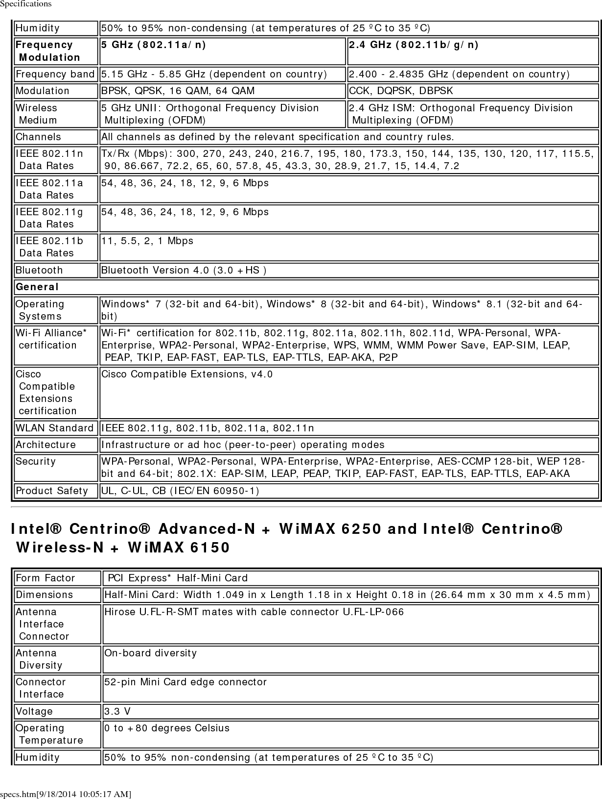 Specificationsspecs.htm[9/18/2014 10:05:17 AM]WiFi  Frequency Modulation  Intel&reg; Centrino&reg; Advanced-N + WiMAX 62502.4 GHz (802.11b/g/n), 5 GHz (802.11a/n)Intel&reg; Centrino&reg; Wireless-N + WiMAX 6150 2.4 GHz (802.11b/g/n)Frequency band 5.15 GHz - 5.85 GHz (dependent on country) 2.400 - 2.4835 GHz (dependent on country)Modulation BPSK, QPSK, 16 QAM, 64 QAM CCK, DQPSK, DBPSKWireless Medium 5 GHz UNII: Orthogonal Frequency Division Multiplexing (OFDM) 2.4 GHz ISM: Orthogonal Frequency Division Multiplexing (OFDM)Channels All channels as defined by the relevant specification and country rules.IEEE 802.11n Data Rates Intel&reg; Centrino&reg; Wireless-N + WiMAX 6150MIMO Configuration: 1X2Rx: 300, 270, 243, 240, 180 MbpsRx/Tx: 150, 144, 135, 130, 120, 117, 115.5, 90, 86.667, 72.2, 65, 60, 57.8, 45, 43.3, 30, 28.9, 21.7, 15, 14.4, 7.2 MbpsIntel&reg; Centrino&reg; Advanced-N + WiMAX 6250MIMO Configuration: 2X2Tx/Rx: 300, 270, 243, 240, 180, 150, 144, 135, 130, 120, 117, 115.5, 90, 86.667, 72.2, 65, 60, 57.8, 45, 43.3, 30, 28.9, 21.7, 15, 14.4, 7.2 MbpsIEEE 802.11a Data Rates 54, 48, 36, 24, 18, 12, 9, 6 MbpsIEEE 802.11g Data Rates 54, 48, 36, 24, 18, 12, 9, 6 MbpsIEEE 802.11b Data Rates 11, 5.5, 2, 1 MbpsGeneralOperating Systems Microsoft Windows* XP (32-bit and 64-bit)Windows Vista* (32-bit and 64-bit)Windows* 7 (32-bit and 64-bit)Windows* 8 (32-bit and 64-bit)Windows* 8.1 (32-bit and 64-bit)Wi-Fi Alliance* certification Wi-Fi* certification for 802.11b, 802.11g, 802.11a, 802.11h, 802.11d, WPA-Personal, WPA-Enterprise, WPA2-Personal, WPA2-Enterprise, WMM, WMM Power Save, EAP-SIM, LEAP, PEAP, TKIP, EAP-FAST, EAP-TLS, EAP-TTLS, EAP-AKACisco Compatible Extensions certificationCisco Compatible Extensions, v4.0IEEE Feature Sets Intel&reg; Centrino&reg; Wireless-N + WiMAX 6150:  IEEE 802.11b, 802.11g, 802.11n, 802.11e, 802.11i, 802.11h, 802.11dIntel&reg; Centrino&reg; Advanced-N + WiMAX 6250:  802.11a, IEEE 802.11b, 802.11g, 802.11n, 802.11e, 802.11i, 802.11h, 802.11dArchitecture Infrastructure or ad hoc (peer-to-peer) operating modesSecurity WPA-Personal, WPA2-Personal, WPA-Enterprise, WPA2-Enterprise, AES-CCMP 128-bit, WEP 128-bit and 64-bit; 802.1X: EAP-SIM, LEAP, PEAP, TKIP, EAP-FAST, EAP-TLS, EAP-TTLS, EAP-AKAProduct Safety UL, C-UL, CB (IEC/EN 60950-1)WiMAX GeneralOperating Microsoft Windows* XP (32-bit and 64-bit)