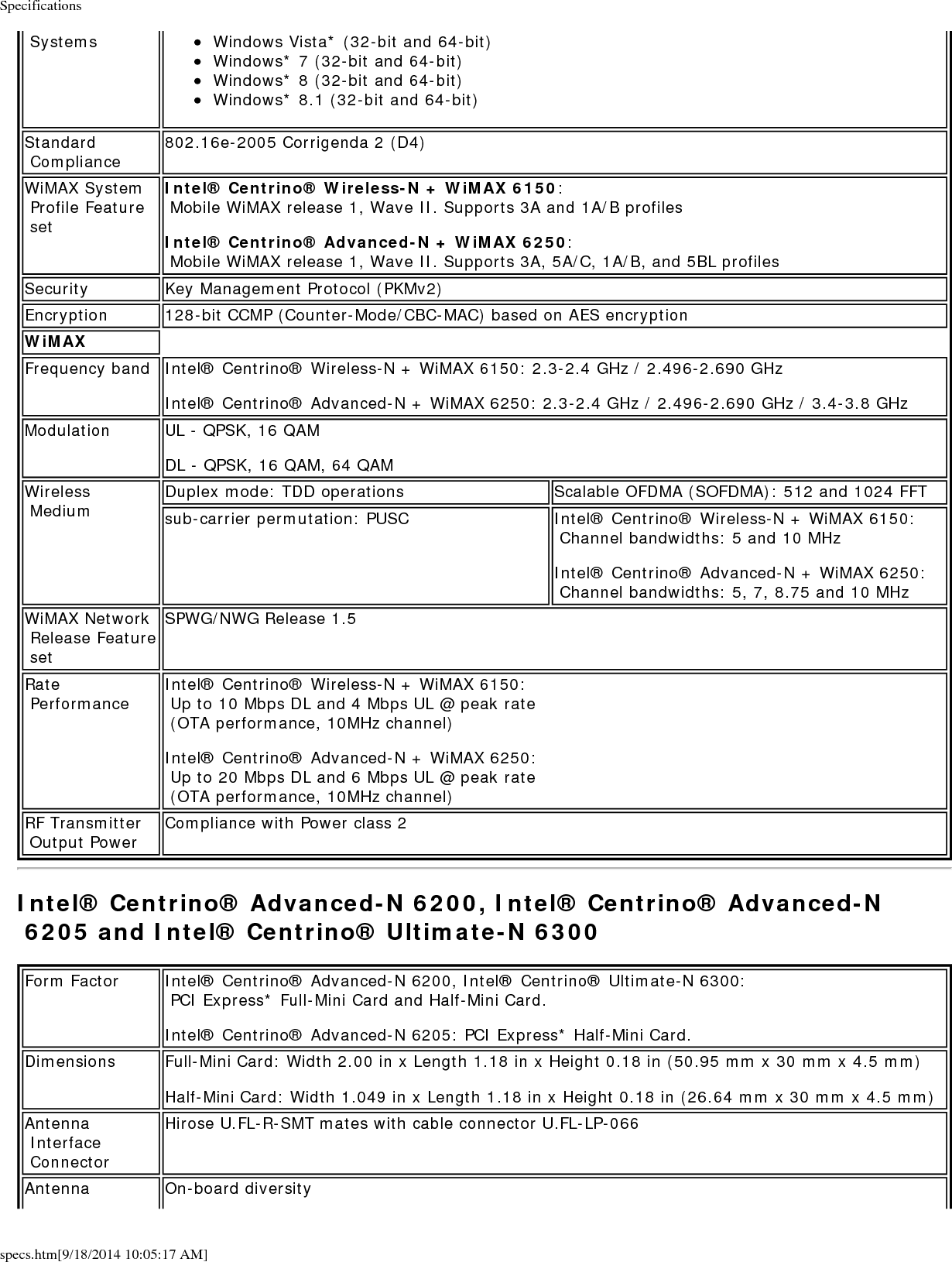 Specificationsspecs.htm[9/18/2014 10:05:17 AM] DiversityConnector Interface 52-pin Mini Card edge connectorVoltage 3.3 VOperating Temperature 0 to +80 degrees CelsiusHumidity 50% to 95% non-condensing (at temperatures of 25 &ordm;C to 35 &ordm;C)Frequency Modulation 5 GHz (802.11a/n) 2.4 GHz (802.11b/g/n)Frequency band 5.15 GHz - 5.85 GHz (dependent on country) 2.400 - 2.4835 GHz (dependent on country)Modulation BPSK, QPSK, 16 QAM, 64 QAM CCK, DQPSK, DBPSKWireless Medium 5 GHz UNII: Orthogonal Frequency Division Multiplexing (OFDM) 2.4 GHz ISM: Orthogonal Frequency Division Multiplexing (OFDM)Channels All channels as defined by the relevant specification and country rules.IEEE 802.11n Data Rates Intel&reg; Centrino&reg; Ultimate-N 6300:Tx/Rx: 450, 405, 360, 300, 270, 243, 240, 216.7, 195, 180, 173.3, 150, 144, 135, 130, 120, 117, 115.5, 90, 86.667, 72.2, 65, 60, 57.8, 45, 43.3, 30, 28.9, 21.7, 15, 14.4, 7.2 MbpsIntel&reg; Centrino&reg; Advanced-N 6200, Intel&reg; Centrino&reg; Advanced-N 6205:Tx/Rx: 300, 270, 243, 240, 180, 150, 144, 135, 130, 120, 117, 115.5, 90, 86.667, 72.2, 65, 60, 57.8, 45, 43.3, 30, 28.9, 21.7, 15, 14.4, 7.2 MbpsIEEE 802.11a Data Rates 54, 48, 36, 24, 18, 12, 9, 6 MbpsIEEE 802.11g Data Rates 54, 48, 36, 24, 18, 12, 9, 6 MbpsIEEE 802.11b Data Rates 11, 5.5, 2, 1 MbpsGeneralOperating Systems Microsoft Windows* XP (32-bit and 64-bit)Windows Vista* (32-bit and 64-bit)Windows* 7 (32-bit and 64-bit)Windows* 8 (32-bit and 64-bit)Windows* 8.1 (32-bit and 64-bit)Wi-Fi Alliance* certification Wi-Fi* certification for 802.11b, 802.11g, 802.11a, 802.11h, 802.11d, WPA-Personal, WPA-Enterprise, WPA2-Personal, WPA2-Enterprise, WMM, WMM Power Save, EAP-SIM, LEAP, PEAP, TKIP, EAP-FAST, EAP-TLS, EAP-TTLS, EAP-AKACisco Compatible Extensions certificationCisco Compatible Extensions, v4.0WLAN Standard IEEE 802.11g, 802.11b, 802.11a, 802.11nArchitecture Infrastructure or ad hoc (peer-to-peer) operating modesSecurity WPA-Personal, WPA2-Personal, WPA-Enterprise, WPA2-Enterprise, AES-CCMP 128-bit, WEP 128-bit and 64-bit; 802.1X: EAP-SIM, LEAP, PEAP, TKIP, EAP-FAST, EAP-TLS, EAP-TTLS, EAP-AKAProduct Safety UL, C-UL, CB (IEC/EN 60950-1)Intel&reg; Dual Band Wireless-AC 7260Form Factors Half-Mini Card and M.2 (Next Generation Form Factor - NGFF)