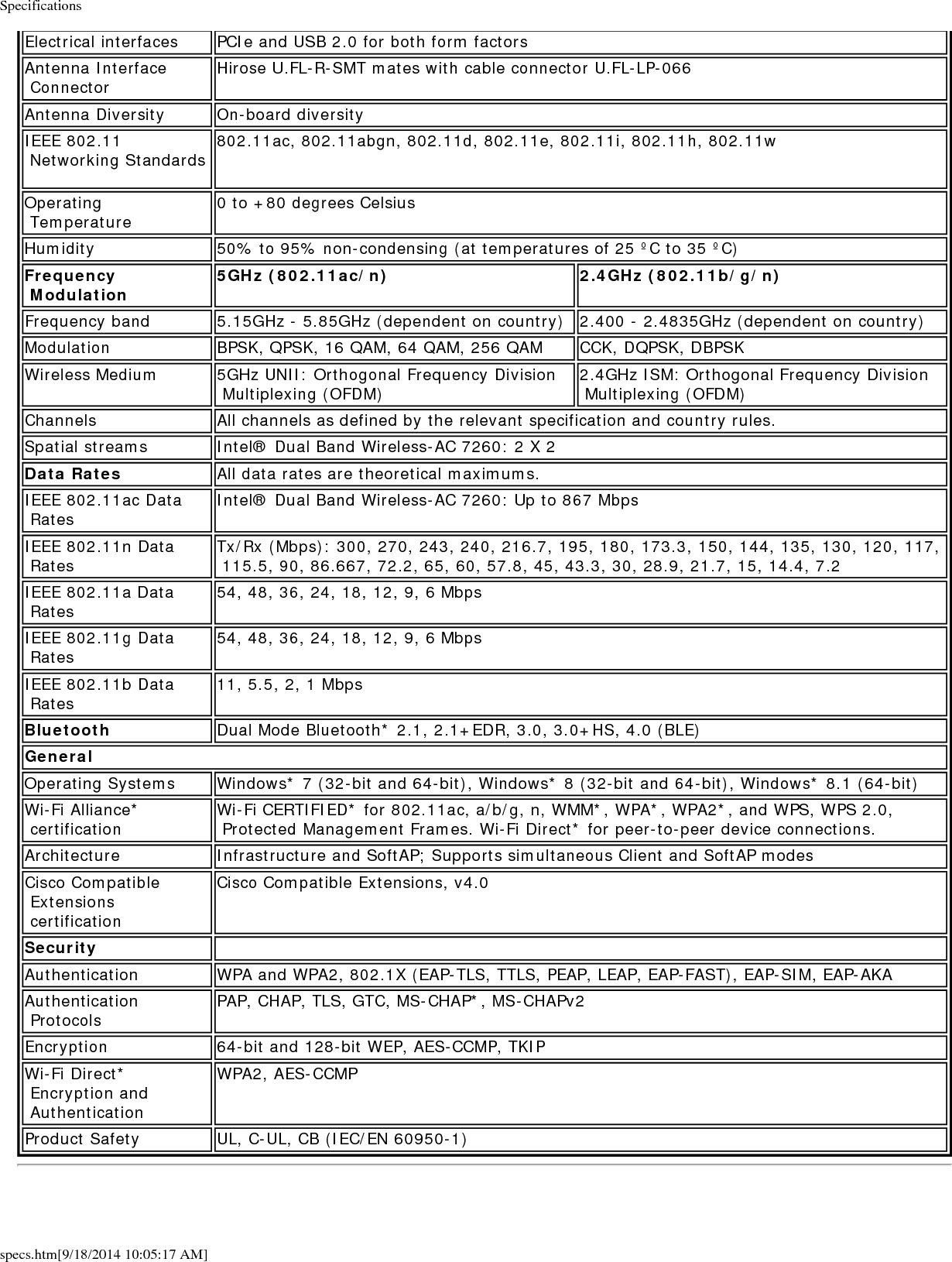 Specificationsspecs.htm[9/18/2014 10:05:17 AM]Intel&reg; Dual Band Wireless-N 7260 Intel&reg; Wireless-N 7260Form Factors Half-Mini Card, M.2 (Next Generation Form Factor - NGFF)Electrical interfaces PCIe, USB 2.0 for both form factorsAntenna Interface Connector Hirose U.FL-R-SMT mates with cable connector U.FL-LP-066Antenna Diversity On-board diversityIEEE 802.11 Networking StandardsIntel&reg; Dual Band Wireless-N 7260Model 7260HMW AN - 802.11agn, 2x2, Bluetooth 4.0, PCIe, USB, HMCModel 7260NGW AN - 802.11agn, 2x2, Bluetooth 4.0, PCIe, USB, M.2Model 7260HMW NB - 802.11agn, 2x2, PCIe, USB, HMCModel 7260NGW NB - 802.11agn, 2x2, PCIe, USB, M.2Intel&reg; Wireless-N 7260Model 7260HMW BN - 802.11agn, 2x2, PCIe, USB, M.2Model 7260NGW BN - 802.11bgn, 2x2, Bluetooth 4.0, PCIe, USB, M.2Operating Temperature 0 to +80 degrees CelsiusHumidity 50% to 95% non-condensing (at temperatures of 25 &ordm;C to 35 &ordm;C)Frequency Modulation (See above, not all bands supported by all adapters)5GHz (802.11a/n) 2.4GHz (802.11b/g/n)Frequency band 5.15GHz - 5.85GHz (dependent on country) 2.400 - 2.4835GHz (dependent on country)Modulation BPSK, QPSK, 16 QAM, 64 QAM CCK, DQPSK, DBPSKWireless Medium 5GHz UNII: Orthogonal Frequency Division Multiplexing (OFDM)2.4GHz ISM: Orthogonal Frequency Division Multiplexing (OFDM)Channels All channels as defined by the relevant specification and country rules.802.11n spatial streams All adapters: 2 X 2 spatial streamsData Rates All data rates are theoretical maximums.IEEE 802.11n Data Rates Tx/Rx (Mbps): 300, 270, 243, 240, 216.7, 195, 180, 173.3, 150, 144, 135, 130, 120, 117, 115.5, 90, 86.667, 72.2, 65, 60, 57.8, 45, 43.3, 30, 28.9, 21.7, 15, 14.4, 7.2IEEE 802.11a Data Rates 54, 48, 36, 24, 18, 12, 9, 6 MbpsIEEE 802.11g Data Rates 54, 48, 36, 24, 18, 12, 9, 6 MbpsIEEE 802.11b Data Rates 11, 5.5, 2, 1 MbpsBluetooth Dual Mode Bluetooth* 2.1, 2.1+EDR, 3.0, 3.0+HS, 4.0 (BLE) supported by the following adaptersModel 7260HMW AN
