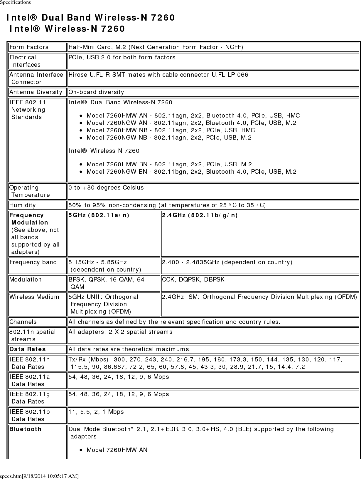 Specificationsspecs.htm[9/18/2014 10:05:17 AM]Model 7260NGW ANModel 7260NGW BNGeneralOperating Systems Windows* 7 (32-bit and 64-bit), Windows 8 (32-bit and 64-bit), Windows* 8.1 (64-bit)Wi-Fi Alliance* certification Wi-Fi CERTIFIED* for 802.11ac, a/b/g, n, WMM*, WPA*, WPA2*, and WPS, WPS 2.0, Protected Management Frames. Wi-Fi Direct* for peer-to-peer device connections.Architecture Infrastructure and SoftAP; Supports simultaneous Client and SoftAP modesCisco Compatible Extensions certificationCisco Compatible Extensions, v4.0Security  Authentication WPA and WPA2, 802.1X (EAP-TLS, TTLS, PEAP, LEAP, EAP-FAST), EAP-SIM, EAP-AKAAuthentication Protocols PAP, CHAP, TLS, GTC, MS-CHAP*, MS-CHAPv2Encryption 64-bit and 128-bit WEP, AES-CCMP, TKIPWi-Fi Direct* Encryption and AuthenticationWPA2, AES-CCMPProduct Safety UL, C-UL, CB (IEC/EN 60950-1)Intel&reg; Dual Band Wireless-AC 3160Form Factors Half-Mini Card and M.2 (Next Generation Form Factor - NGFF)Electrical interfaces PCIe and USB 2.0 for both form factorsAntenna Interface Connector Hirose U.FL-R-SMT mates with cable connector U.FL-LP-066Antenna Diversity On-board diversityIEEE 802.11 Networking Standards 802.11ac, 802.11abgn, 802.11d, 802.11e, 802.11i, 802.11h, 802.11wOperating Temperature 0 to +80 degrees CelsiusHumidity 50% to 90% non-condensing (at temperatures of 25 &ordm;C to 35 &ordm;C)Frequency Modulation 5GHz (802.11ac/n) 2.4GHz (802.11b/g/n)Frequency band 5.15GHz - 5.85GHz (dependent on country) 2.400 - 2.4835GHz (dependent on country)Modulation BPSK, QPSK, 16 QAM, 64 QAM, 256 QAM CCK, DQPSK, DBPSKWireless Medium 5GHz UNII: Orthogonal Frequency Division Multiplexing (OFDM) 2.4GHz ISM: Orthogonal Frequency Division Multiplexing (OFDM)Channels All channels as defined by the relevant specification and country rules.Spatial streams Intel&reg; Dual Band Wireless-AC 3160: 1 X 1Data Rates All data rates are theoretical maximums.IEEE 802.11ac Data Rates Intel&reg; Dual Band Wireless-AC 3160: Up to 433 MbpsIEEE 802.11n Data Rates Tx/Rx (Mbps): 150, 144, 135, 130, 120, 117, 115.5, 90, 86.667, 72.2, 65, 60, 57.8, 45, 43.3, 30, 28.9, 21.7, 15, 14.4, 7.2IEEE 802.11a Data Rates 54, 48, 36, 24, 18, 12, 9, 6 Mbps