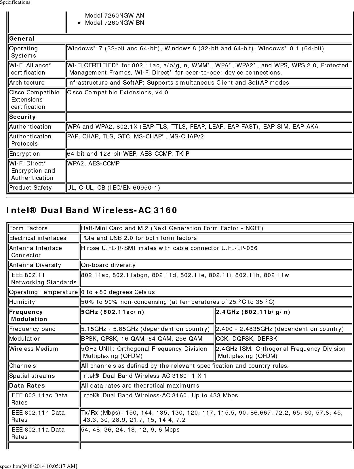 Specificationsspecs.htm[9/18/2014 10:05:17 AM]IEEE 802.11g Data Rates54, 48, 36, 24, 18, 12, 9, 6 MbpsIEEE 802.11b Data Rates 11, 5.5, 2, 1 MbpsBluetooth Dual Mode Bluetooth* 2.1, 2.1+EDR, 3.0, 3.0+HS, 4.0 (BLE)GeneralOperating Systems Windows* 7 (32-bit and 64-bit), Windows 8 (32-bit and 64-bit), Windows* 8.1 (64-bit)Wi-Fi Alliance* certification Wi-Fi CERTIFIED* for 802.11ac, a/b/g, n, WMM*, WPA*, WPA2*, and WPS, WPS 2.0, Protected Management Frames. Wi-Fi Direct* for peer-to-peer device connections.Architecture Infrastructure and SoftAP; Supports simultaneous Client and SoftAP modesCisco Compatible Extensions certificationCisco Compatible Extensions, v4.0Security  Authentication WPA and WPA2, 802.1X (EAP-TLS, TTLS, PEAP, LEAP, EAP-FAST), EAP-SIM, EAP-AKAAuthentication Protocols PAP, CHAP, TLS, GTC, MS-CHAP*, MS-CHAPv2Encryption 64-bit and 128-bit WEP, AES-CCMP, TKIPWi-Fi Direct* Encryption and AuthenticationWPA2, AES-CCMPProduct Safety UL, C-UL, CB (IEC/EN 60950-1)Intel&reg; Dual Band Wireless-AC 3165 (Model 3165NGW)Form Factors M.2 (Next Generation Form Factor - NGFF)Electrical interfaces PCIe and USB 2.0Antenna Interface Connector Hirose U.FL-R-SMT mates with cable connector U.FL-LP-066Antenna Diversity On-board diversityIEEE 802.11 Networking Standards 802.11abgn, 802.11ac, 802.11d, 802.11e, 802.11i, 802.11h, 802.11w Operating Temperature 0 to +80 degrees CelsiusHumidity 50% to 90% RH non-condensing (at temperatures of 25 &ordm;C to 35 &ordm;C)Frequency Modulation 5GHz (802.11ac/n) 2.4GHz (802.11b/g/n)Frequency band 5.15GHz - 5.85GHz (dependent on country) 2.400 - 2.4835GHz (dependent on country)Modulation BPSK, QPSK, 16 QAM, 64 QAM, 256 QAM CCK, DQPSK, DBPSKWireless Medium 5GHz UNII: Orthogonal Frequency Division Multiplexing (OFDM) 2.4GHz ISM: Orthogonal Frequency Division Multiplexing (OFDM)Channels All channels as defined by the relevant specification and country rules.Spatial streams Intel&reg; Dual Band Wireless-AC 3165: 1 X 1Data Rates All data rates are theoretical maximums.IEEE 802.11ac Data Rates Intel&reg; Dual Band Wireless-AC 3165: Up to 433 MbpsIEEE 802.11n Data Rates Tx/Rx (Mbps): 150, 144, 135, 130, 120, 117, 115.5, 90, 86.667, 72.2, 65, 60, 57.8, 45, 43.3, 30, 28.9, 21.7, 15, 14.4, 7.2