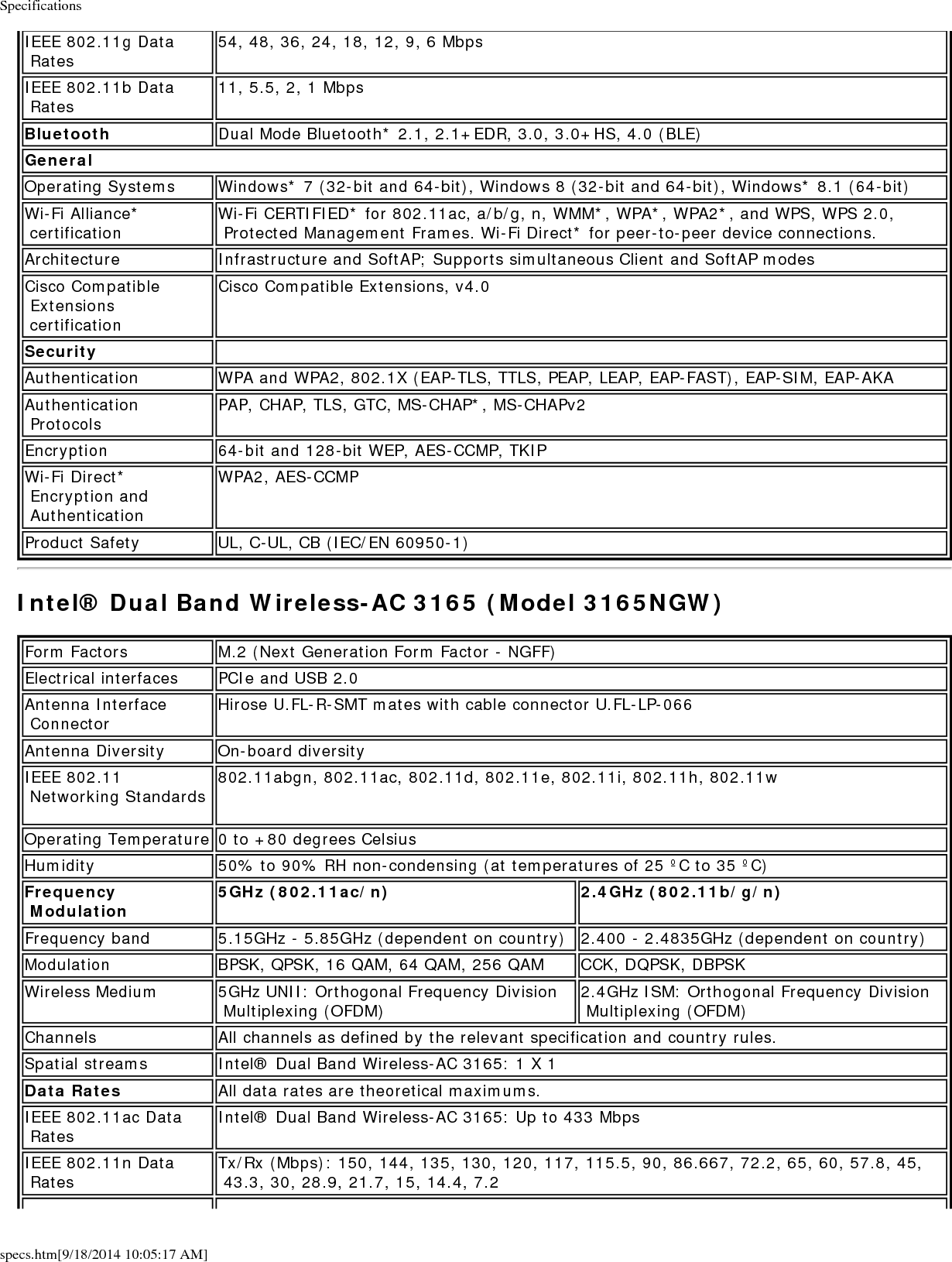 Specificationsspecs.htm[9/18/2014 10:05:17 AM]IEEE 802.11a Data Rates54, 48, 36, 24, 18, 12, 9, 6 MbpsIEEE 802.11g Data Rates 54, 48, 36, 24, 18, 12, 9, 6 MbpsIEEE 802.11b Data Rates 11, 5.5, 2, 1 MbpsBluetooth Dual Mode Bluetooth* 2.1, 2.1+EDR, 3.0, 3.0+HS, 4.0 (BLE)GeneralOperating Systems Windows* 7 (32-bit and 64-bit), Windows* 8 (32-bit and 64-bit), Windows* 8.1 (64-bit)Wi-Fi Alliance* certification Wi-Fi CERTIFIED* for 802.11ac, a/b/g, n, WMM*, WPA*, WPA2*, and WPS, WPS 2.0, Protected Management Frames. Wi-Fi Direct* for peer-to-peer device connections.Architecture Infrastructure and SoftAP; Supports simultaneous Client and SoftAP modesCisco Compatible Extensions certificationCisco Compatible Extensions, v4.0Security  Authentication WPA and WPA2, 802.1X (EAP-TLS, TTLS, PEAP, LEAP, EAP-FAST), EAP-SIM, EAP-AKAAuthentication Protocols PAP, CHAP, TLS, GTC, MS-CHAP*, MS-CHAPv2Encryption 64-bit and 128-bit WEP, AES-CCMP, TKIPWi-Fi Direct* Encryption and AuthenticationWPA2, AES-CCMPProduct Safety UL, C-UL, CB (IEC/EN 60950-1)Intel&reg; Dual Band Wireless-AC 7265 (Model 7265NGW)Form Factors M.2 (Next Generation Form Factor - NGFF)Electrical interfaces PCIe and USB 2.0Antenna Interface Connector Hirose U.FL-R-SMT mates with cable connector U.FL-LP-066Antenna Diversity On-board diversityIEEE 802.11 Networking Standards 802.11abgn, 802.11ac, 802.11d, 802.11e, 802.11i, 802.11h, 802.11w Operating Temperature 0 to +80 degrees CelsiusHumidity 50% to 90% RH non-condensing (at temperatures of 25 &ordm;C to 35 &ordm;C)Frequency Modulation 5GHz (802.11ac/n) 2.4GHz (802.11b/g/n)Frequency band 5.15GHz - 5.85GHz (dependent on country) 2.400 - 2.4835GHz (dependent on country)Modulation BPSK, QPSK, 16 QAM, 64 QAM, 256 QAM CCK, DQPSK, DBPSKWireless Medium 5GHz UNII: Orthogonal Frequency Division Multiplexing (OFDM) 2.4GHz ISM: Orthogonal Frequency Division Multiplexing (OFDM)Channels All channels as defined by the relevant specification and country rules.Spatial streams Intel&reg; Dual Band Wireless-AC 7265: 2 X 2Data Rates All data rates are theoretical maximums.IEEE 802.11ac Data Intel&reg; Dual Band Wireless-AC 7265: Up to 867 Mbps