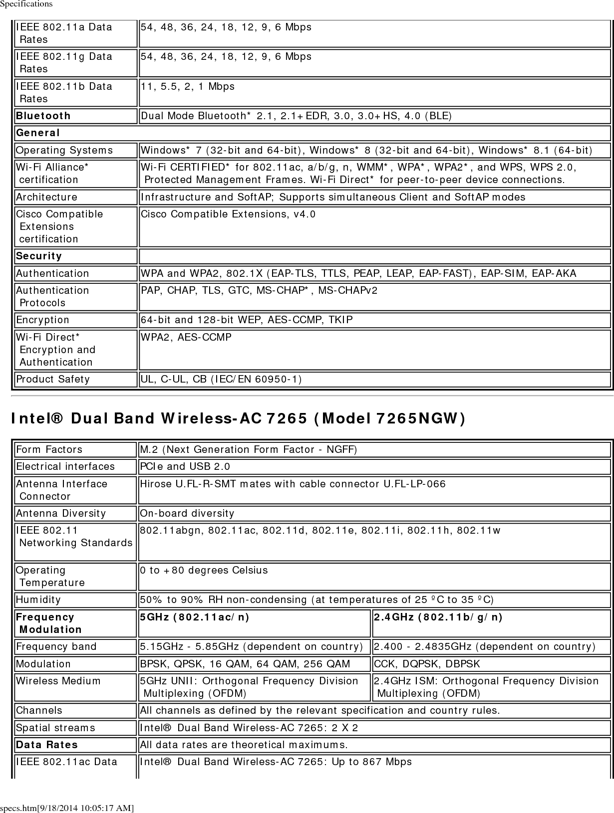 Specificationsspecs.htm[9/18/2014 10:05:17 AM] RatesIEEE 802.11n Data Rates Tx/Rx (Mbps): 300, 270, 243, 240, 216.7, 195, 180, 173.3, 150, 144, 135, 130, 120, 117, 115.5, 90, 86.667, 72.2, 65, 60, 57.8, 45, 43.3, 30, 28.9, 21.7, 15, 14.4, 7.2IEEE 802.11a Data Rates 54, 48, 36, 24, 18, 12, 9, 6 MbpsIEEE 802.11g Data Rates 54, 48, 36, 24, 18, 12, 9, 6 MbpsIEEE 802.11b Data Rates 11, 5.5, 2, 1 MbpsBluetooth Dual Mode Bluetooth* 2.1, 2.1+EDR, 3.0, 3.0+HS, 4.0 (BLE)GeneralOperating Systems Windows* 7 (32-bit and 64-bit), Windows* 8 (32-bit and 64-bit), Windows* 8.1 (64-bit)Wi-Fi Alliance* certification Wi-Fi CERTIFIED* for 802.11ac, a/b/g, n, WMM*, WPA*, WPA2*, and WPS, WPS 2.0, Protected Management Frames. Wi-Fi Direct* for peer-to-peer device connections.Architecture Infrastructure and SoftAP; Supports simultaneous Client and SoftAP modesCisco Compatible Extensions certificationCisco Compatible Extensions, v4.0Security  Authentication WPA and WPA2, 802.1X (EAP-TLS, TTLS, PEAP, LEAP, EAP-FAST), EAP-SIM, EAP-AKAAuthentication Protocols PAP, CHAP, TLS, GTC, MS-CHAP*, MS-CHAPv2Encryption 64-bit and 128-bit WEP, AES-CCMP, TKIPWi-Fi Direct* Encryption and AuthenticationWPA2, AES-CCMPProduct Safety UL, C-UL, CB (IEC/EN 60950-1)Intel&reg; Dual Band Wireless-N 7265 (Models 7265NGW AN and 7265NGW NB) Intel&reg; Wireless-N 7265 (Model 7265NGW BN)Form Factors M.2 (Next Generation Form Factor - NGFF)Electrical interfaces PCIe, USB 2.0Antenna Interface Connector Hirose U.FL-R-SMT mates with cable connector U.FL-LP-066Antenna Diversity On-board diversityIEEE 802.11 Networking StandardsIntel&reg; Dual Band Wireless-N 7265Model 7265NGW AN - 802.11agn, 2x2, Bluetooth 4.0, PCIe, USB, M.2Model 7265NGW NB - 802.11agn, 2x2, PCIe, USB, M.2Intel&reg; Wireless-N 7265Model 7265NGW BN - 802.11bgn, 2x2, Bluetooth 4.0, PCIe, USB, M.2Operating Temperature 0 to +80 degrees CelsiusHumidity 50% to 90% non-condensing (at temperatures of 25 &ordm;C to 35 &ordm;C)