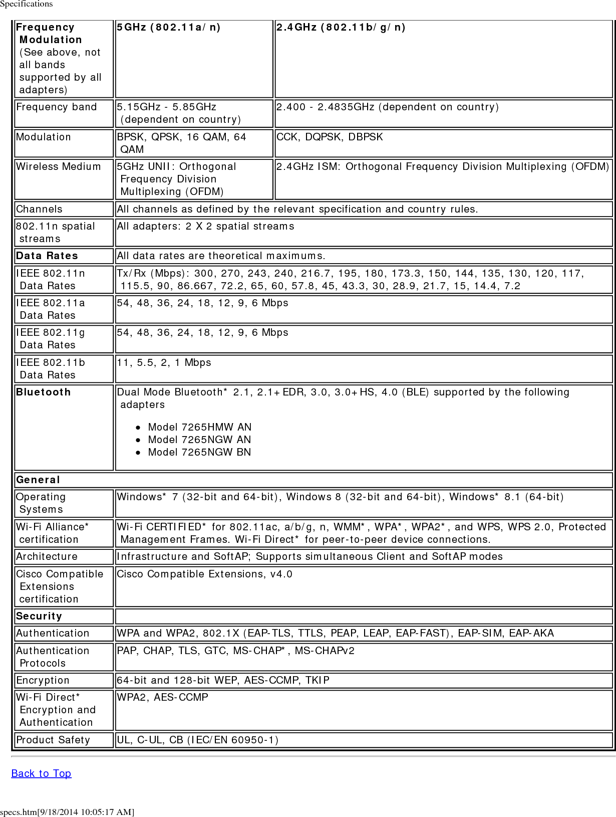 Specificationsspecs.htm[9/18/2014 10:05:17 AM]Frequency Modulation (See above, not all bands supported by all adapters)5GHz (802.11a/n) 2.4GHz (802.11b/g/n)Frequency band 5.15GHz - 5.85GHz (dependent on country) 2.400 - 2.4835GHz (dependent on country)Modulation BPSK, QPSK, 16 QAM, 64 QAM CCK, DQPSK, DBPSKWireless Medium 5GHz UNII: Orthogonal Frequency Division Multiplexing (OFDM)2.4GHz ISM: Orthogonal Frequency Division Multiplexing (OFDM)Channels All channels as defined by the relevant specification and country rules.802.11n spatial streams All adapters: 2 X 2 spatial streamsData Rates All data rates are theoretical maximums.IEEE 802.11n Data Rates Tx/Rx (Mbps): 300, 270, 243, 240, 216.7, 195, 180, 173.3, 150, 144, 135, 130, 120, 117, 115.5, 90, 86.667, 72.2, 65, 60, 57.8, 45, 43.3, 30, 28.9, 21.7, 15, 14.4, 7.2IEEE 802.11a Data Rates 54, 48, 36, 24, 18, 12, 9, 6 MbpsIEEE 802.11g Data Rates 54, 48, 36, 24, 18, 12, 9, 6 MbpsIEEE 802.11b Data Rates 11, 5.5, 2, 1 MbpsBluetooth Dual Mode Bluetooth* 2.1, 2.1+EDR, 3.0, 3.0+HS, 4.0 (BLE) supported by the following adaptersModel 7265HMW ANModel 7265NGW ANModel 7265NGW BNGeneralOperating Systems Windows* 7 (32-bit and 64-bit), Windows 8 (32-bit and 64-bit), Windows* 8.1 (64-bit)Wi-Fi Alliance* certification Wi-Fi CERTIFIED* for 802.11ac, a/b/g, n, WMM*, WPA*, WPA2*, and WPS, WPS 2.0, Protected Management Frames. Wi-Fi Direct* for peer-to-peer device connections.Architecture Infrastructure and SoftAP; Supports simultaneous Client and SoftAP modesCisco Compatible Extensions certificationCisco Compatible Extensions, v4.0Security  Authentication WPA and WPA2, 802.1X (EAP-TLS, TTLS, PEAP, LEAP, EAP-FAST), EAP-SIM, EAP-AKAAuthentication Protocols PAP, CHAP, TLS, GTC, MS-CHAP*, MS-CHAPv2Encryption 64-bit and 128-bit WEP, AES-CCMP, TKIPWi-Fi Direct* Encryption and AuthenticationWPA2, AES-CCMPProduct Safety UL, C-UL, CB (IEC/EN 60950-1)Back to Top