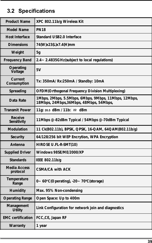 393.2 SpecificationsProduct Name XPC 802.11b/g Wireless KitModel Name PN18Host Interface Standard USB2.0 InterfaceDimensions 74(W)x23(L)x7.4(H)mmWeight 5gFrequency Band 2.4~2.4835GHz(subject to local regulations)OperatingVoltage 5VCurrentConsumption Tx: 350mA/ Rx:250mA / Standby: 10mASpreading OFDM(Orthogonal Frequency Division Multiplexing)Data Rate 1Mbps, 2Mbps, 5.5Mbps, 6Mbps, 9Mbps, 11Mbps, 12Mbps,18Mbps, 24Mbps,36Mbps, 48Mbps, 54Mbps,Transmit Power 11g: 13.5dBm / 11b: 16.5dBmReceiveSensitivity 11Mbps @-82dBm Typical / 54Mbps @-70dBm TypicalModulation 11 Ck(802.11b), BPSK, QPSK, 16-QAM, 64QAM(802.11b/g)Security 64/128/256 bit WEP Encrytion, WPA EncryptionAntenna HIROSE U.FL-R-SMT(10)Supplied Driver Windows 98SE/ME/2000/XPStandards IEEE 802.11b/gMedia Accessprotocol CSMA/CA with ACKTemperatureRange 0~60oC(Operating), -20~70oC(storage)Humidity Max. 95% Non-condensingOperating Range Open Space: Up to 400mManagementUtility Link Configuration for network join and diagnosticsEMC certification FCC,CE, Japan RFWarranty 1 year2220.5