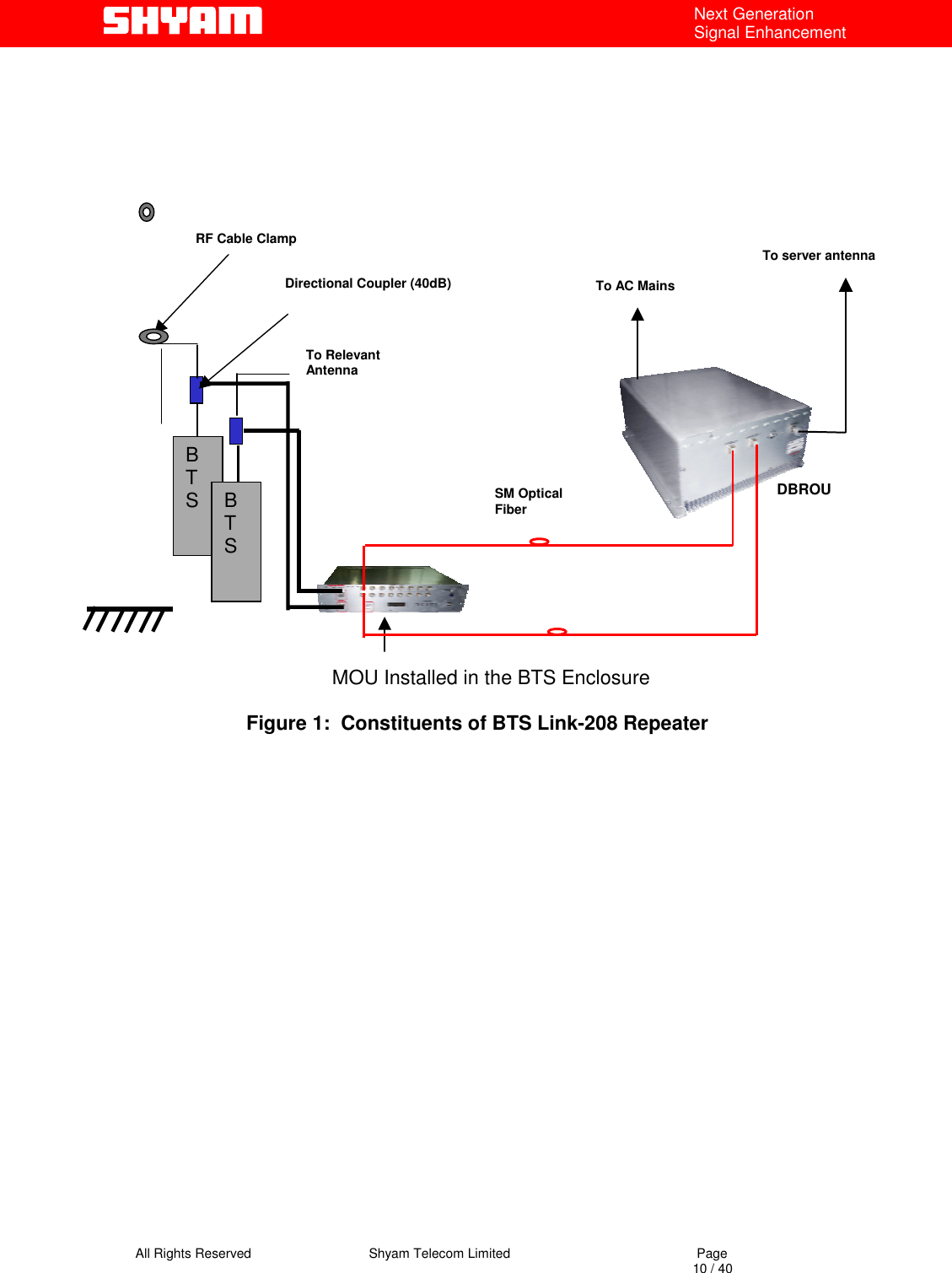   All Rights Reserved                                Shyam Telecom Limited                                             Page                                                                                                                                 10 / 40 Next Generation Signal Enhancement                                                                                         Figure 1:  Constituents of BTS Link-208 Repeater                        SM Optical Fiber B T S  Directional Coupler (40dB) MOU Installed in the BTS EnclosureRF Cable Clamp DBROUB T S  To Relevant Antenna To server antenna To AC Mains 