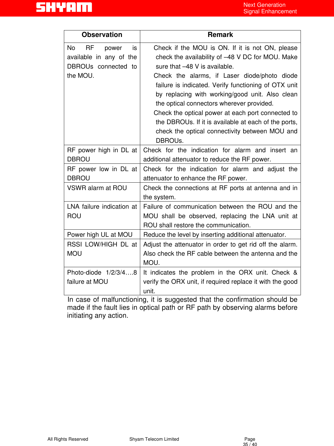   All Rights Reserved                                Shyam Telecom Limited                                             Page                                                                                                                                 35 / 40 Next Generation Signal Enhancement    Observation Remark No RF power is available in any of the DBROUs connected to the MOU.   Check if the MOU is ON. If it is not ON, please check the availability of –48 V DC for MOU. Make sure that –48 V is available.     Check the alarms, if Laser diode/photo diode failure is indicated. Verify functioning of OTX unit by replacing with working/good unit. Also clean the optical connectors wherever provided.   Check the optical power at each port connected to the DBROUs. If it is available at each of the ports, check the optical connectivity between MOU and DBROUs.  RF power high in DL at DBROU Check for the indication for alarm and insert an additional attenuator to reduce the RF power. RF power low in DL at DBROU Check for the indication for alarm and adjust the attenuator to enhance the RF power. VSWR alarm at ROU  Check the connections at RF ports at antenna and in the system. LNA failure indication at ROU Failure of communication between the ROU and the MOU shall be observed, replacing the LNA unit at ROU shall restore the communication.   Power high UL at MOU  Reduce the level by inserting additional attenuator. RSSI LOW/HIGH DL at MOU Adjust the attenuator in order to get rid off the alarm. Also check the RF cable between the antenna and the MOU. Photo-diode 1/2/3/4….8 failure at MOU It indicates the problem in the ORX unit. Check &amp; verify the ORX unit, if required replace it with the good unit.             In case of malfunctioning, it is suggested that the confirmation should be made if the fault lies in optical path or RF path by observing alarms before initiating any action.                   