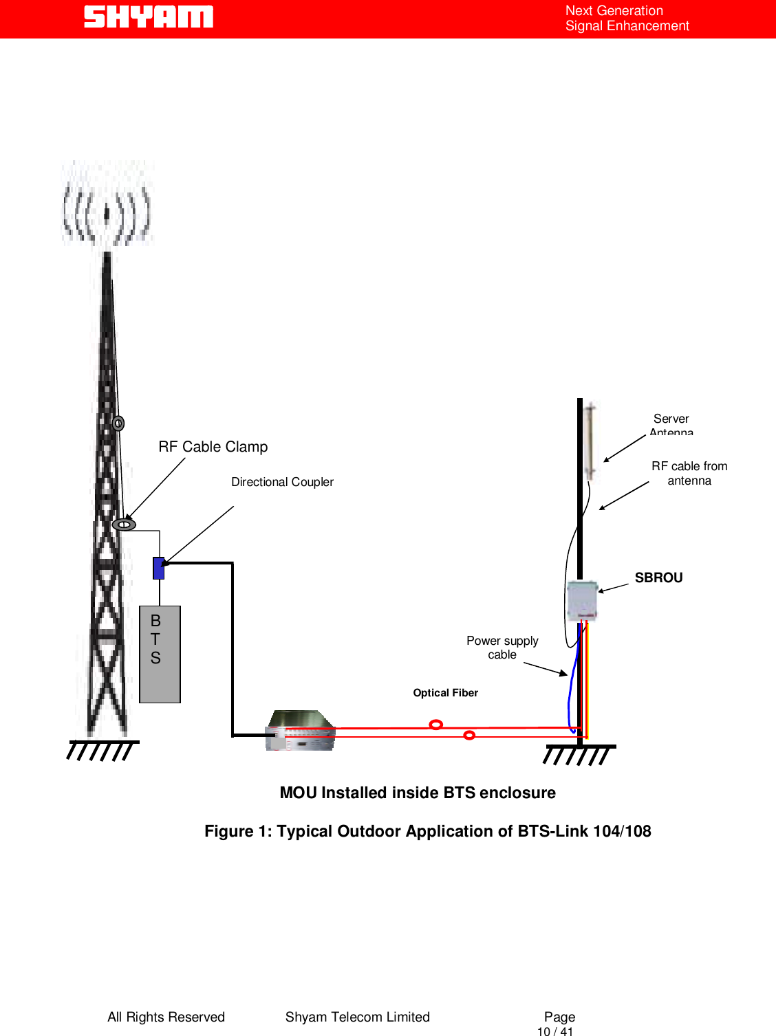  All Rights Reserved                Shyam Telecom Limited                             Page                                                                                       10 / 41 Next Generation Signal Enhancement                                               Figure 1: Typical Outdoor Application of BTS-Link 104/108         Optical Fiber B T S  Directional Coupler MOU Installed inside BTS enclosure RF Cable Clamp SBROU Server Antenna Power supply cable RF cable from antenna 