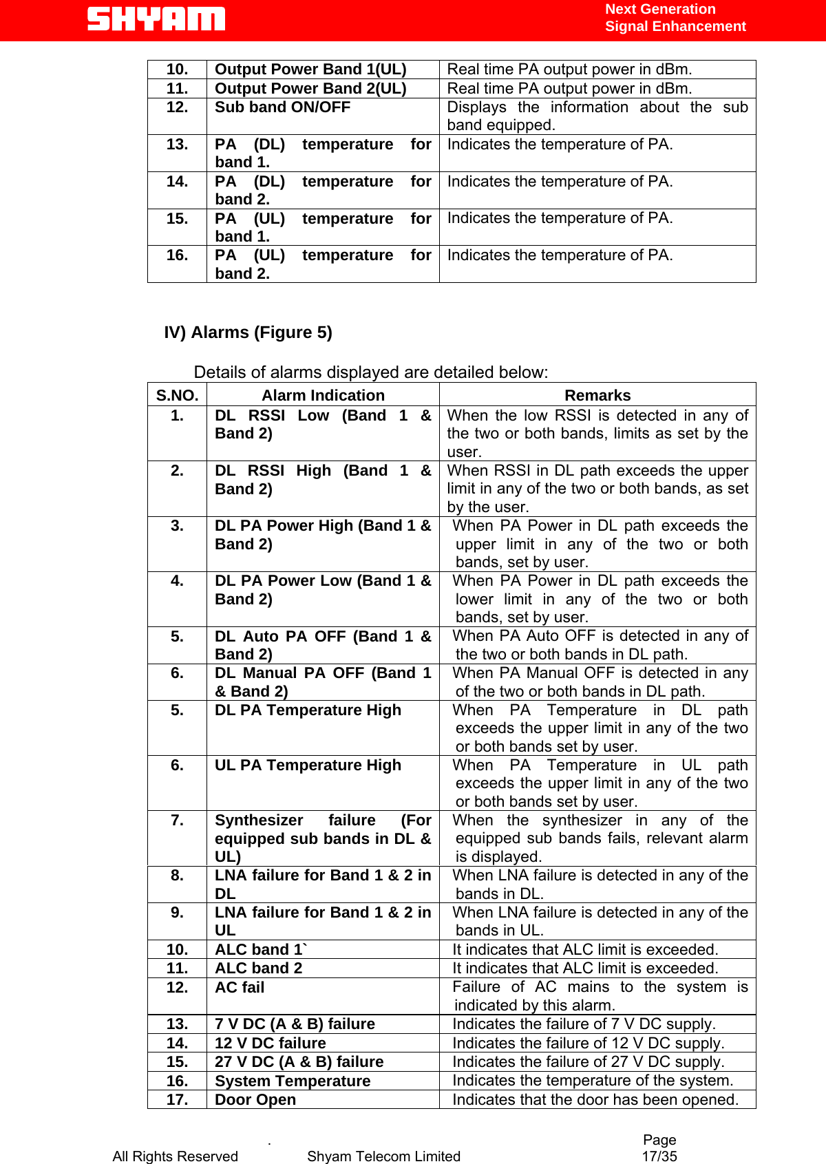   Next Generation  Signal Enhancement 10.  Output Power Band 1(UL)  Real time PA output power in dBm. 11.  Output Power Band 2(UL)  Real time PA output power in dBm. 12.  Sub band ON/OFF  Displays the information about the sub band equipped. 13.  PA (DL) temperature for band 1.  Indicates the temperature of PA. 14.  PA (DL) temperature for band 2.  Indicates the temperature of PA. 15.  PA (UL) temperature for band 1.  Indicates the temperature of PA. 16.  PA (UL) temperature for band 2.  Indicates the temperature of PA.   IV) Alarms (Figure 5)                                   Details of alarms displayed are detailed below: S.NO. Alarm Indication  Remarks 1.  DL RSSI Low (Band 1 &amp; Band 2)  When the low RSSI is detected in any of the two or both bands, limits as set by the user. 2.  DL RSSI High (Band 1 &amp; Band 2)  When RSSI in DL path exceeds the upper limit in any of the two or both bands, as set by the user. 3.  DL PA Power High (Band 1 &amp; Band 2)  When PA Power in DL path exceeds the upper limit in any of the two or both bands, set by user. 4.  DL PA Power Low (Band 1 &amp; Band 2)  When PA Power in DL path exceeds the lower limit in any of the two or both bands, set by user. 5.  DL Auto PA OFF (Band 1 &amp; Band 2)  When PA Auto OFF is detected in any of the two or both bands in DL path.  6.  DL Manual PA OFF (Band 1 &amp; Band 2)  When PA Manual OFF is detected in any of the two or both bands in DL path.  5.  DL PA Temperature High  When PA Temperature in DL path exceeds the upper limit in any of the two or both bands set by user. 6.  UL PA Temperature High  When PA Temperature in UL path exceeds the upper limit in any of the two or both bands set by user. 7.  Synthesizer failure (For equipped sub bands in DL &amp; UL)  When the synthesizer in any of the equipped sub bands fails, relevant alarm is displayed.  8.  LNA failure for Band 1 &amp; 2 in DL  When LNA failure is detected in any of the bands in DL. 9.  LNA failure for Band 1 &amp; 2 in UL  When LNA failure is detected in any of the bands in UL. 10.  ALC band 1`  It indicates that ALC limit is exceeded.  11.  ALC band 2  It indicates that ALC limit is exceeded.  12. AC fail  Failure of AC mains to the system is indicated by this alarm. 13.  7 V DC (A &amp; B) failure  Indicates the failure of 7 V DC supply. 14.  12 V DC failure  Indicates the failure of 12 V DC supply. 15.  27 V DC (A &amp; B) failure  Indicates the failure of 27 V DC supply. 16. System Temperature  Indicates the temperature of the system. 17. Door Open  Indicates that the door has been opened.   .                                          Page All Rights Reserved            Shyam Telecom Limited               17/35   