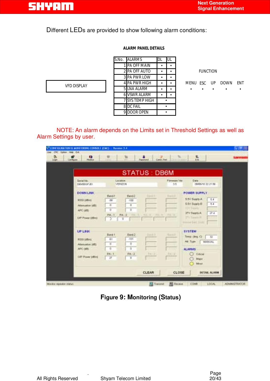    .                                          Page All Rights Reserved            Shyam Telecom Limited               20/43    Next Generation  Signal Enhancement Different LEDs are provided to show following alarm conditions:           ALARM PANEL DETAILSS.No. ALARMS DL UL1PA OFF MAIN ••2 PA OFF AUTO •• FUNCTION3PA PWR LOW ••4PA PWR HIGH •• MENU ESC UP DOWN ENT5LNA ALARM •• • • • • •6VSWR ALARM ••7SYS TEMP HIGH8DC FAIL9DOOR OPENVFD DISPLAY•••              NOTE: An alarm depends on the Limits set in Threshold Settings as well as Alarm Settings by user.    Figure 9: Monitoring (Status) 