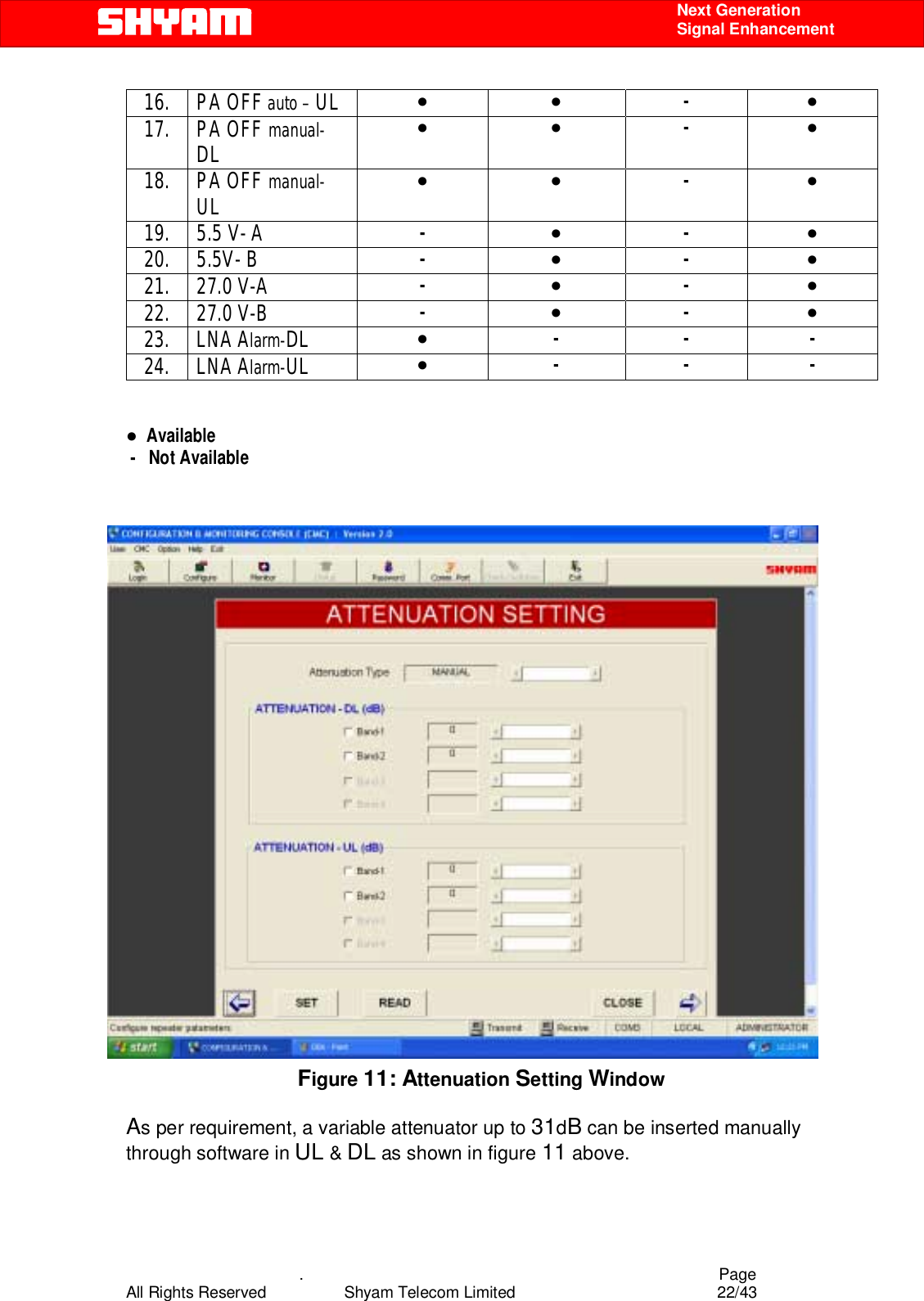    .                                          Page All Rights Reserved            Shyam Telecom Limited               22/43    Next Generation  Signal Enhancement 16. PA OFF auto – UL ● ● -  ● 17. PA OFF manual- DL ● ● -  ● 18. PA OFF manual- UL ● ● -  ● 19. 5.5 V- A  -  ● -  ● 20. 5.5V- B  -  ● -  ● 21. 27.0 V-A  -  ● -  ● 22. 27.0 V-B  -  ● -  ● 23. LNA Alarm-DL ● - - - 24. LNA Alarm-UL ● - - -   ●  Available  -   Not Available                            Figure 11: Attenuation Setting Window  As per requirement, a variable attenuator up to 31dB can be inserted manually through software in UL &amp; DL as shown in figure 11 above.  