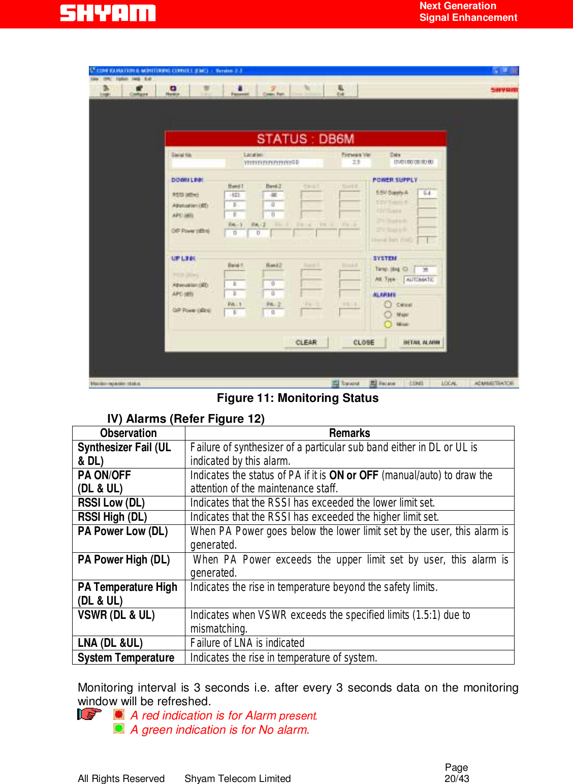                                                                                                  Page All Rights Reserved       Shyam Telecom Limited                                            20/43  Next Generation  Signal Enhancement                  Figure 11: Monitoring Status IV) Alarms (Refer Figure 12) Observation Remarks Synthesizer Fail (UL &amp; DL)  Failure of synthesizer of a particular sub band either in DL or UL is indicated by this alarm.  PA ON/OFF  (DL &amp; UL)  Indicates the status of PA if it is ON or OFF (manual/auto) to draw the attention of the maintenance staff. RSSI Low (DL)  Indicates that the RSSI has exceeded the lower limit set.  RSSI High (DL)  Indicates that the RSSI has exceeded the higher limit set.  PA Power Low (DL)  When PA Power goes below the lower limit set by the user, this alarm is generated. PA Power High (DL)   When PA Power exceeds the upper limit set by user, this alarm is generated. PA Temperature High (DL &amp; UL)  Indicates the rise in temperature beyond the safety limits.  VSWR (DL &amp; UL)  Indicates when VSWR exceeds the specified limits (1.5:1) due to mismatching. LNA (DL &amp;UL)  Failure of LNA is indicated System Temperature  Indicates the rise in temperature of system.  Monitoring interval is 3 seconds i.e. after every 3 seconds data on the monitoring window will be refreshed.     A red indication is for Alarm present.   A green indication is for No alarm.   