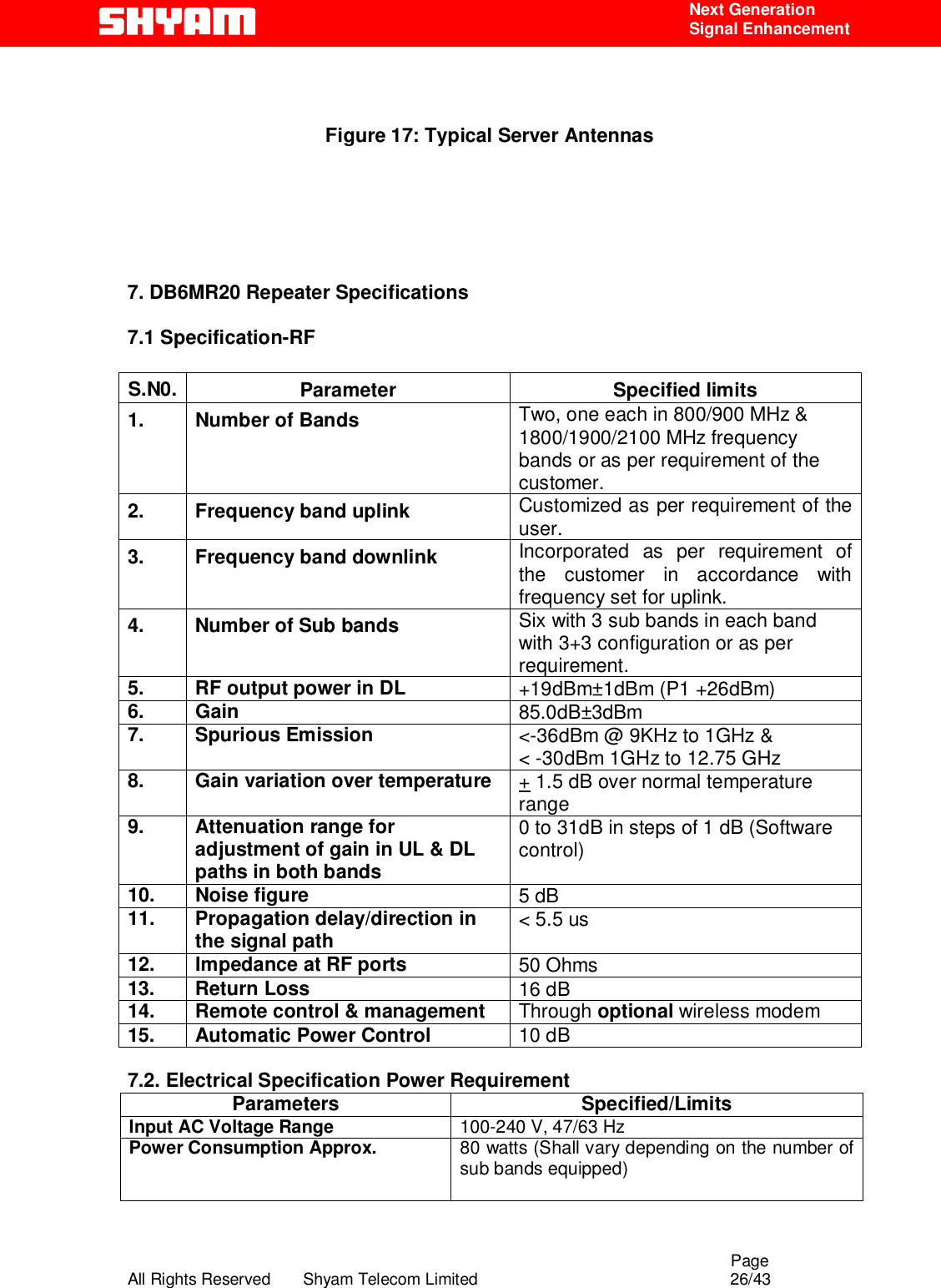                                                                                                  Page All Rights Reserved       Shyam Telecom Limited                                            26/43  Next Generation  Signal Enhancement   Figure 17: Typical Server Antennas        7. DB6MR20 Repeater Specifications  7.1 Specification-RF  S.N0. Parameter Specified limits 1.  Number of Bands  Two, one each in 800/900 MHz &amp; 1800/1900/2100 MHz frequency bands or as per requirement of the customer. 2. Frequency band uplink  Customized as per requirement of the user. 3. Frequency band downlink  Incorporated as per requirement of the customer in accordance with frequency set for uplink. 4.  Number of Sub bands   Six with 3 sub bands in each band with 3+3 configuration or as per requirement. 5.  RF output power in DL  +19dBm±1dBm (P1 +26dBm) 6. Gain  85.0dB±3dBm 7. Spurious Emission  &lt;-36dBm @ 9KHz to 1GHz &amp;  &lt; -30dBm 1GHz to 12.75 GHz 8.  Gain variation over temperature  + 1.5 dB over normal temperature range 9. Attenuation range for adjustment of gain in UL &amp; DL paths in both bands 0 to 31dB in steps of 1 dB (Software control) 10. Noise figure  5 dB 11. Propagation delay/direction in the signal path  &lt; 5.5 us   12. Impedance at RF ports  50 Ohms 13. Return Loss  16 dB 14.  Remote control &amp; management  Through optional wireless modem 15. Automatic Power Control  10 dB  7.2. Electrical Specification Power Requirement Parameters Specified/Limits Input AC Voltage Range  100-240 V, 47/63 Hz  Power Consumption Approx.    80 watts (Shall vary depending on the number of sub bands equipped)   