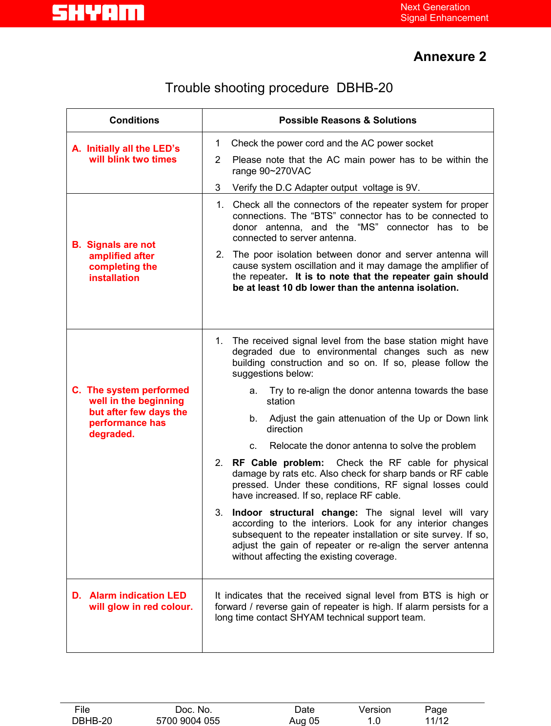   File  Doc. No.               Date   Version  Page DBHB-20  5700 9004 055  Aug 05   1.0  11/12    Next Generation Signal Enhancement   Annexure 2       Trouble shooting procedure  DBHB-20  Conditions  Possible Reasons &amp; Solutions  A.  Initially all the LED’s will blink two times 1    Check the power cord and the AC power socket 2  Please note that the AC main power has to be within the range 90~270VAC 3  Verify the D.C Adapter output  voltage is 9V. B.  Signals are not amplified after completing the installation 1.  Check all the connectors of the repeater system for proper connections. The “BTS” connector has to be connected to donor antenna, and the “MS” connector has to be connected to server antenna. 2.  The poor isolation between donor and server antenna will cause system oscillation and it may damage the amplifier of the repeater.  It is to note that the repeater gain should be at least 10 db lower than the antenna isolation.      C.  The system performed well in the beginning but after few days the performance has degraded. 1.  The received signal level from the base station might have degraded due to environmental changes such as new building construction and so on. If so, please follow the suggestions below: a.   Try to re-align the donor antenna towards the base station b.   Adjust the gain attenuation of the Up or Down link direction c.   Relocate the donor antenna to solve the problem  2.  RF Cable problem:  Check the RF cable for physical damage by rats etc. Also check for sharp bands or RF cable pressed. Under these conditions, RF signal losses could have increased. If so, replace RF cable. 3.  Indoor structural change: The signal level will vary according to the interiors. Look for any interior changes subsequent to the repeater installation or site survey. If so, adjust the gain of repeater or re-align the server antenna without affecting the existing coverage.     D.   Alarm indication LED will glow in red colour.  It indicates that the received signal level from BTS is high or forward / reverse gain of repeater is high. If alarm persists for a long time contact SHYAM technical support team.      