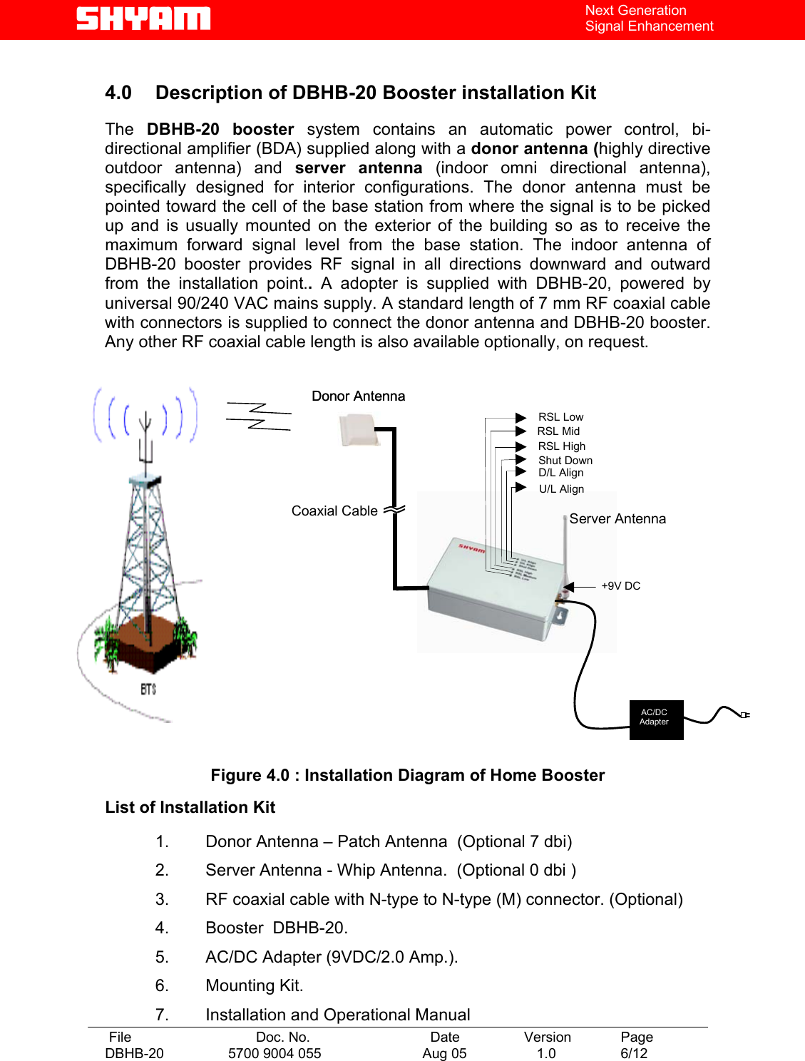   File  Doc. No.               Date   Version  Page DBHB-20  5700 9004 055  Aug 05   1.0  6/12    Next Generation Signal Enhancement  4.0  Description of DBHB-20 Booster installation Kit  The  DBHB-20 booster system contains an automatic power control, bi-directional amplifier (BDA) supplied along with a donor antenna (highly directive outdoor antenna) and server antenna (indoor omni directional antenna), specifically designed for interior configurations. The donor antenna must be pointed toward the cell of the base station from where the signal is to be picked up and is usually mounted on the exterior of the building so as to receive the maximum forward signal level from the base station. The indoor antenna of DBHB-20 booster provides RF signal in all directions downward and outward from the installation point..  A adopter is supplied with DBHB-20, powered by universal 90/240 VAC mains supply. A standard length of 7 mm RF coaxial cable with connectors is supplied to connect the donor antenna and DBHB-20 booster. Any other RF coaxial cable length is also available optionally, on request.           .             Figure 4.0 : Installation Diagram of Home Booster  List of Installation Kit  1.  Donor Antenna – Patch Antenna  (Optional 7 dbi) 2.  Server Antenna - Whip Antenna.  (Optional 0 dbi ) 3.  RF coaxial cable with N-type to N-type (M) connector. (Optional) 4.  Booster  DBHB-20. 5.  AC/DC Adapter (9VDC/2.0 Amp.). 6. Mounting Kit. 7.  Installation and Operational Manual Donor AntennaCoaxial Cable+9V DC AC/DC Adapter Donor AntennaServer Antenna U/L Align D/L Align  Shut Down RSL LowRSL MidRSL High